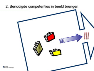 2. Benodigde competenties in beeld brengen !!! 