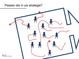 Passen die in uw strategie?  