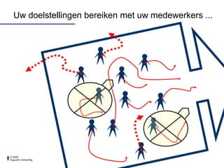Uw doelstellingen bereiken met uw medewerkers ... 