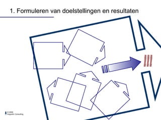 1. Formuleren van doelstellingen en resultaten !!! 