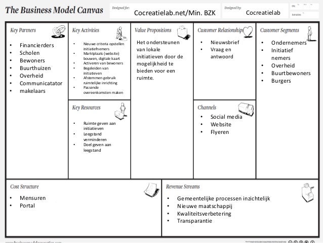 business canvas model