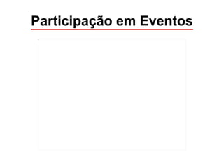 Participação em Eventos 