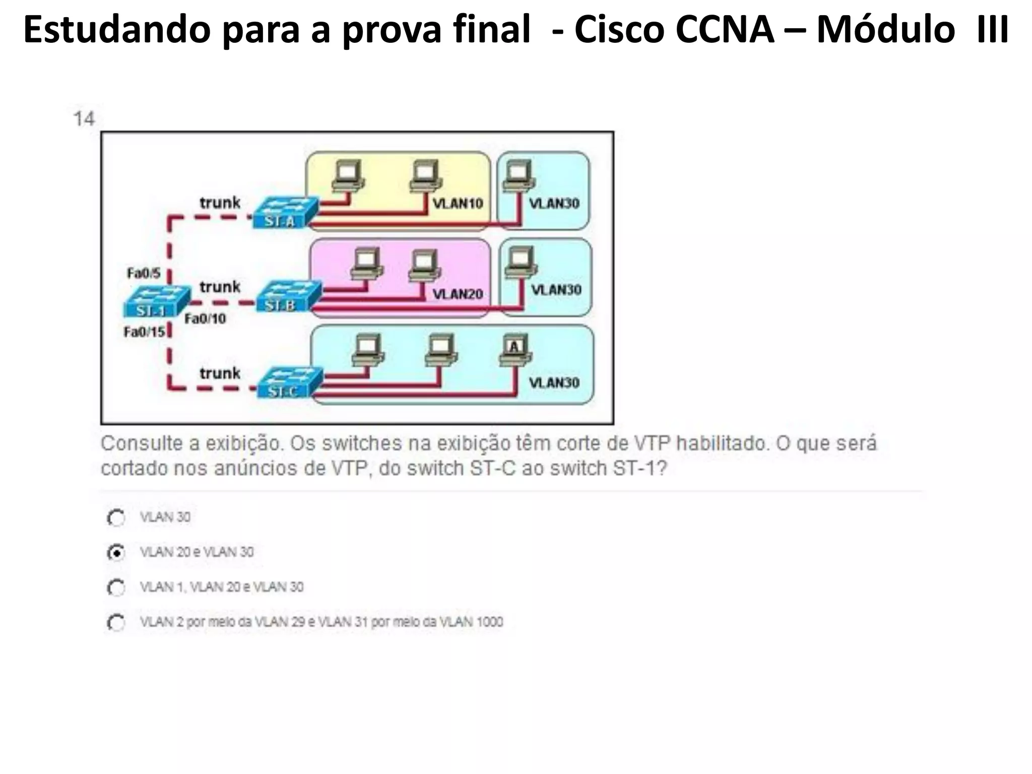 Estudando para a prova final - Cisco CCNA – Módulo III
 