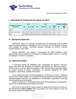 Subsecretaria de Fiscalização
1
Brasília, 22 de setembro de 2016
I – Resultado da Fiscalização até agosto de 2016
Qtd Crédito (R$) Qtd Crédito (R$) Qtd
Crédito
(R$)
Qtd
Crédito
(R$)
Auditoria 7.133 82.107.180.743 6.104 70.454.459.271 2,6% 96,2% -16,9% -16,5%
Revisão de Declaração 202.103 3.075.855.164 227.212 2.778.639.659 97,4% 3,8% 12,4% -10,7%
Total 209.236 85.183.035.907 233.316 73.233.098.930 100% 100% 11,5% -14,0%
20162015 Variação 2015/2016
Resultado Por Tipo de
Procedimento
II – Operações Especiais
Atualmente, estão em execução procedimentos de fiscalização que envolvem
casos de grande relevância e abrangência, em sua maioria com cometimento de ilícitos
como lavagem de dinheiro, interpostas pessoas, empresas de fachada, noteiras,
fraudes diversas, entre outros.
Nessas operações, nem sempre a recuperação do crédito tributário é fator
preponderante para a atuação da Fiscalização da Receita Federal, mas sim o combate
à sonegação, à fraude e à corrupção.
II.a. Operação Zelotes
A Operação Zelotes foi deflagrada para investigação de esquema criminoso,
criado para influenciar decisões do Conselho Administrativo de Recursos Fiscais –
CARF e reduzir ou anular autos de infração e multas decorrentes de autuações fiscais
da Receita Federal do Brasil. Participaram do esquema julgadores do CARF,
advogados, empresários, lobistas, entre outros.
Com o objetivo de apurar os ilícitos tributários e os fatos que, em tese, configurem
crime contra a ordem tributária, foi constituída Equipe Especial de Fiscalização com 20
Auditores-Fiscais envolvidos nas atividades de coordenação, supervisão e execução
dos procedimentos de fiscalização.
Estão em andamento 138 procedimentos fiscais (entre diligências e fiscalizações),
envolvendo contribuintes pessoas físicas e jurídicas.
Até o final do ano de 2016, existe previsão de lançamento de ofício da ordem de,
aproximadamente, R$ 23 milhões (valor de principal, sem incluir multas ou juros), em
sua grande maioria em pessoas físicas.
 