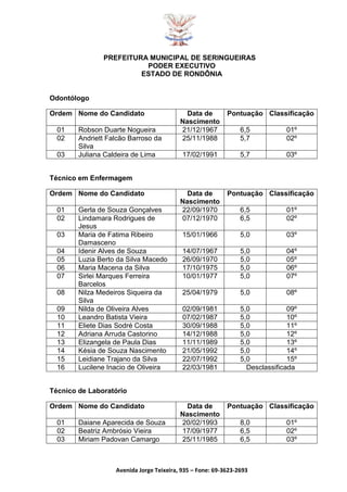 PREFEITURA MUNICIPAL DE SERINGUEIRAS
PODER EXECUTIVO
ESTADO DE RONDÔNIA
Avenida Jorge Teixeira, 935 – Fone: 69-3623-2693
Odontólogo
Ordem Nome do Candidato Data de
Nascimento
Pontuação Classificação
01 Robson Duarte Nogueira 21/12/1967 6,5 01º
02 Andriett Falcão Barroso da
Silva
25/11/1988 5,7 02º
03 Juliana Caldeira de Lima 17/02/1991 5,7 03º
Técnico em Enfermagem
Ordem Nome do Candidato Data de
Nascimento
Pontuação Classificação
01 Gerla de Souza Gonçalves 22/09/1970 6,5 01º
02 Lindamara Rodrigues de
Jesus
07/12/1970 6,5 02º
03 Maria de Fatima Ribeiro
Damasceno
15/01/1966 5,0 03º
04 Idenir Alves de Souza 14/07/1967 5,0 04º
05 Luzia Berto da Silva Macedo 26/09/1970 5,0 05º
06 Maria Macena da Silva 17/10/1975 5,0 06º
07 Sirlei Marques Ferreira
Barcelos
10/01/1977 5,0 07º
08 Nilza Medeiros Siqueira da
Silva
25/04/1979 5,0 08º
09 Nilda de Oliveira Alves 02/09/1981 5,0 09º
10 Leandro Batista Vieira 07/02/1987 5,0 10º
11 Eliete Dias Sodré Costa 30/09/1988 5,0 11º
12 Adriana Arruda Castorino 14/12/1988 5,0 12º
13 Elizangela de Paula Dias 11/11/1989 5,0 13º
14 Késia de Souza Nascimento 21/05/1992 5,0 14º
15 Leidiane Trajano da Silva 22/07/1992 5,0 15º
16 Lucilene Inacio de Oliveira 22/03/1981 Desclassificada
Técnico de Laboratório
Ordem Nome do Candidato Data de
Nascimento
Pontuação Classificação
01 Daiane Aparecida de Souza 20/02/1993 8,0 01º
02 Beatriz Ambrósio Vieira 17/09/1977 6,5 02º
03 Miriam Padovan Camargo 25/11/1985 6,5 03º
 