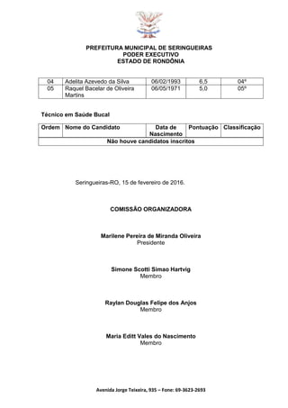 PREFEITURA MUNICIPAL DE SERINGUEIRAS
PODER EXECUTIVO
ESTADO DE RONDÔNIA
Avenida Jorge Teixeira, 935 – Fone: 69-3623-2693
04 Adelita Azevedo da Silva 06/02/1993 6,5 04º
05 Raquel Bacelar de Oliveira
Martins
06/05/1971 5,0 05º
Técnico em Saúde Bucal
Ordem Nome do Candidato Data de
Nascimento
Pontuação Classificação
Não houve candidatos inscritos
Seringueiras-RO, 15 de fevereiro de 2016.
COMISSÃO ORGANIZADORA
Marilene Pereira de Miranda Oliveira
Presidente
Simone Scotti Simao Hartvig
Membro
Raylan Douglas Felipe dos Anjos
Membro
Maria Editt Vales do Nascimento
Membro
 