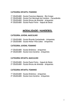 Resultado.Final.Joer.Ariquemes