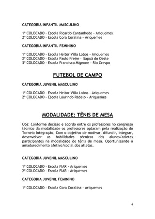Resultado.Final.Joer.Ariquemes