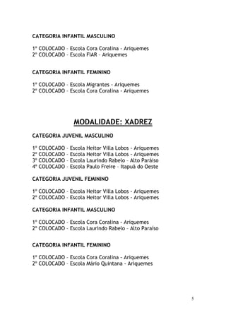 Resultado.Final.Joer.Ariquemes