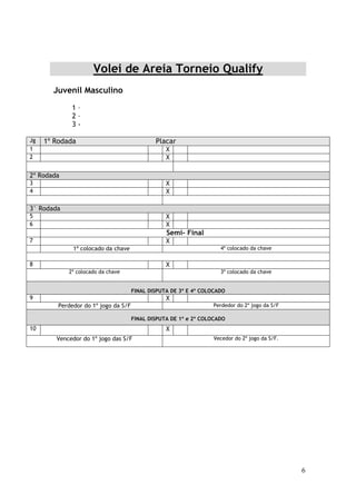 Resultado.Final.Joer.Ariquemes
