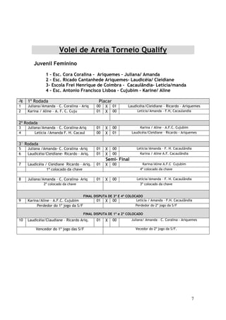 Resultado.Final.Joer.Ariquemes