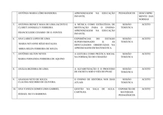  
	
  
ANTÔNIA MARIA LÔBO BANDEIRA APRENDIZAGEM NA EDUCAÇÃO
INFANTIL
PEDAGÓGICOS DESCUMPRI
MENTO DAS
NORMAS
5. ANTONIA IRENICE MAIA DE LIMA JACINTO E
CLÁRET JANEKELLY FERREIRA
FRANCICLEIDE CESÁRIO DE O. FONTES
A MÚSICA COMO ESTRATÉGIA DE
MOTIVAÇÃO PARA O ENSINO-
APRENDIZAGEM NA EDUCAÇÃO
INFANTIL
SESSÃO
TEMÁTICA
ACEITO
6. ANA LARICE LOPES DE LIMA
MARIA NEYANNE RÊGO BATALHA
MIRIA HELEN FERREIRA DE SOUZA
EXPERIÊNCIAS DO ESTÁGIO
SUPERVISIONADO II: AS
DIFICULDADES OBSERVADAS NA
APREDIZAGEM EM MATEMÁTICA.
SESSÃO
TEMÁTICA
ACEITO
7. ANTÔNIO AILTON NEVES
MARIA FERNANDA FERREIRA DE AQUINO
A LEITURA COMO PRÁTICA SOCIAL
NA FORMAÇÃO DO CIDADÃO
SESSÃO
TEMÁTICA
ACEITO
8. ANÁLIA BEZERRA DE LIMA A ALFABETIZAÇÃO E O PROCESSO
DE ESCRITA SOB O VIÉS DO PNAIC
SESSÃO
TEMÁTICA
ACEITO
9. ANANIAS NETO DE SOUZA
CLAUDIA SOCORRO DE OLIVEIRA
O ENSINO DE HISTÓRIA NOS DIAS
ATUAIS
SESSÃO
TEMÁTICA
ACEITO
10. ANA VANEZA GOMES LIMA GABRIEL
JEDIAEL SILVA BARBOSA
GESTÃO NA SALA DE AULA:
CARTILHA
EXPOSICÃO DE
MATERIAIS
PEDAGÓGICOS
ACEITO
 