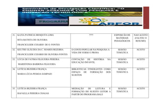   7	
  
	
  
	
  
31. KATIA PATRICIA MESQUITA LIMA
RITA BATISTA DE OLIVEIRA
FRANCICLEIDE CESARIO DE O. FONTES
???? EXPOSICÃO DE
MATERIAIS
PEDAGÓGICOS
NAO ACEITO
(FALTOU O
RESUMO)
32. KEUTRE GLÁUDIA DA C. SOARES BEZERRA
FRANCICLEIDE CESÁRIO DE OLIVEIRA FONTES
O CONTO POPULAR NA PESQUISA A
VIDA EM VERSO E PROSA
SESSÃO
TEMÁTICA
ACEITO
33. LÚCIA DE FATIMA FILGUEIRA PEREIRA
MARISTONIA BARBOSA FILGUEIRA
CONTAÇÃO DE HISTÓRIA NA
EDUCAÇÃO INFANTIL
SESSÃO
TEMÁTICA
ACEITO
34. LETÍCIA BEZERRA FRANÇA
MARIA LÚCIA PESSOA SAMPAIO
BIBLIOTECAS ITINERANTES COMO
ESPAÇO DE FORMAÇÃO DOS
SUJEITOS
SESSÃO
TEMÁTICA
ACEITO
35. LETÍCIA BEZERRA FRANÇA
RAFAELLA PEREIRA CHAGAS
MEDIAÇÃO DE LEITURA E
FORMAÇÃO DO SUJEITO LEITOR A
PARTIR DO PROGRAMA BALE
SESSÃO
TEMÁTICA
ACEITO
 