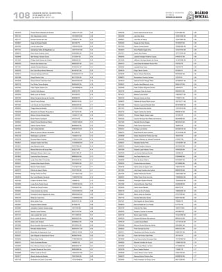 Diário
oficial
SALVADOR, BAHIA, QUARTA-FEIRA,
29 DE MAIO DE 2013
 ANO XCVII - No
21.151
repúBliCa Federativa
do BraSil
EsTAdo dA BAhIA108
10016379 Thaise Pereira Medrado de Almeida 1262217741 BA 4.24
10041144 Vitor Nascimento Calmon 1001928075 BA 4.24
10031177 Andreia Carneiro de Lima 776046101 BA 4.23
10028827 Diogo de Moraes Rabello 3831484 PE 4.23
10047055 Livia de Jesus Dias 1166354792 BA 4.23
10011133 Geovannye Sollon de Magalhaes Luz 1287751814 BA 4.22
10068310 Hiran Souto Coutinho Junior 534933890 BA 4.22
10029046 Italo Rodrigo Campos Souza 31725244 SE 4.22
10011603 Phillipe Gentil Soares de Oliveira 30866499 SE 4.22
10009783 Antonio dos Santos Lima 640825397 BA 4.21
10071307 Janeide Almeida Menezes 37750161X SP 4.21
10058100 Ana Clara Moura Neves Reboucas 941487407 BA 4.20
10069213 Eduardo Barbosa da Rocha 97004002574 CE 4.20
10031098 Sergio Pereira Cobo 561731055 BA 4.20
10053236 Heryco Arlindo Costa Boa Sorte 0842420355 BA 4.19
10067519 Eva Shirley Torres Almeida 994954492 BA 4.18
10031803 Fabio Clayton Santos Lirio 1001589866 BA 4.18
10008512 Franklin Felix Bezerra 4508152 PE 4.18
10035254 Maria Lucia de Oliveira 5914238 PE 4.18
10067255 Belisa Fernanda Alencar de Carvalho 6658268 PE 4.17
10028166 Darick Franca Simoes 866583106 BA 4.17
10011894 Luis Claudio de Oliveira Ribeiro 564842400 BA 4.17
10005632 Thiago Alves de Almeida 1121307710 BA 4.17
10050248 Alexsandro do Rosario Albuquerque 357732782 BA 4.16
10016957 Marcus Vinicius Moraes Maia 1325831271 BA 4.16
10072527 Murilo Pereira Cavalcanti 4372316 PE 4.16
10046622 Daniel Vinicius Mendonca Ribeiro 1465901558 BA 4.15
10031943 Gleison Santos Pereira 864869002 BA 4.15
10005402 Jairi Cristina Barretto 2088248-39 BA 4.15
10018522 Maria do Socorro Ramos Clementino 8211288 PE 4.15
10042138 Washington Luis Bonﬁm 178568767 BA 4.15
10065736 Elcimara Matos Gusmao 1129941132 BA 4.14
10000621 Jacques Uzeda Lima Silva 1276385803 BA 4.14
10010231 Jose Menardo Junior 757277063 BA 4.14
10021280 Manoel Marculino de Souza Neto 5252210 PE 4.14
10049415 Wellington Robson Vieira Lima 332611966 SP 4.14
10018822 Carlos da Silva Damacena 688808204 BA 4.13
10034685 Lucas Vieira Meira Fernandez 905425090 BA 4.12
10000031 Gustavo Elias Hayne Oliveira 700764640 BA 4.11
10025997 Marcelo Santos Bastos 713118237 BA 4.11
10035772 Patricia de Jesus Oliveira 791077292 BA 4.11
10004560 Rodrigo Santos da Silva 1271195313 BA 4.11
10002078 Ana Luize Macedo Camacam 1148007822 BA 4.10
10007460 Lindalva Vanderlei Farias 1588885 AL 4.10
10034569 Lucas Alves Pereira Souza 1290991804 BA 4.10
10043382 Ricardo de Souza Ferreira 794384587 BA 4.10
10055855 Cintia Andrade dos Santos 1403443904 BA 4.09
10043397 Fernando Antonio Nogueira de Jesus 0884505545 BA 4.09
10042734 Mirela da Costa Silva 1126480029 BA 4.09
10041831 Aline Lisboa Fiuza 652910181 BA 4.08
10023581 Diogenes Martins Batista 8110582 PE 4.08
10032962 Jockastha Custodio Teixeira Jorge 14013195 MG 4.08
10012577 Reinildo Lessa Pinheiro 565131435 BA 4.08
10041370 Jose Luciano Mori Junior 791113949 BA 4.07
10024674 Bruno Coelho de Barros 985645520 BA 4.06
10021952 Danilo Leite Teixeira 934998922 BA 4.06
10072582 Bruno Dourado Sacramento Galvao 397239254 BA 4.04
10062147 Reinaldo Batista Ramos 0660020017 BA 4.04
10027518 Alexinaldo do Nascimento Cruz 1993151-40 BA 4.03
10050347 Jean Wagner do Nascimento Franca 855884746 BA 4.03
10030404 Breno Vivas Cunha 1178916650 BA 4.01
10006191 Davis Guimaraes Moraes 1460697 SE 4.01
10032850 Erlon Winicius Gomes de Castro 989820602 PE 4.01
10039279 Osvaldo Pereira da Silva Junior 856833886 BA 4.01
10036688 Willian Costa de Oliveira 1360432914 BA 4.01
10032517 Alisson Santos de Almeida 794515940 BA 4.00
10031128 Alcebiades de Castro Couto Neto 1373519096 BA 3.99
10040795 Danilo Nascimento de Souza 673412687 BA 3.99
10052499 Joel Silva Neres 1203013426 BA 3.99
10066921 Juan Rios de Araujo 1324412844 BA 3.99
10045262 Moises da Silva Oliveira 767392876 BA 3.99
10017543 Ramon Gomes Santos 1329997069 BA 3.99
10033873 Silvio Roberto Argolo Silva 1316214753 BA 3.99
10037371 Danilo Silva Pereira 1277173745 BA 3.98
10000042 Leandro Edington Anselmo Cayres 974825107 BA 3.98
10013490 Jefferson Henrique Bezerra de Sousa 1412874386 BA 3.97
10004101 Jose Edson de Santana Rocha Filho 7057542 PE 3.97
10026350 Juscelia Alves Viana 7220784 PE 3.96
10049518 Diego Valerio Santos 5019054 PI 3.95
10038208 Marcio Silveira Wanderley 894656287 BA 3.95
10069873 Monicledson Ferreira Carneiro 122018 RJ 3.95
10039416 Saloma Ferreira Rangel Telles 2073660207 BA 3.95
10058507 Aurelio Leite Bittencourt Junior 969551479 BA 3.94
10025490 Pablo Gustavo Nogueira Oliveira 2364449 PI 3.94
10025182 Josemeire Tosta de Araujo 599240474 BA 3.93
10014231 Maiana Cunha Xavier 1166254577 BA 3.93
10002702 Marcelo Ferreira da Silva 117064714 RJ 3.93
10056879 Gildasio de Souza Ribeiro Junior 1007163771 BA 3.92
10014366 Helvecio Lopes de Almeida Neto 0819316628 BA 3.92
10011412 Renata Ramos dos Santos 1157318142 BA 3.92
10023732 Vagner Cedraz dos Santos 686906144 BA 3.92
10064551 Whiston Wagner Araujo Lopes 1011625 DF 3.91
10045322 Claudio Henrique Neri Maltez de Santanna 462646980 BA 3.90
10021504 Marcelo Silva de Aragao 980305233 BA 3.90
10000355 Pablo Santos Nascimento 1506816 SE 3.90
10040423 Rodrigo Lyra Aranha 0635566184 BA 3.90
10066791 Elias Alves de Jesus Carneiro 1415318786 BA 3.89
10058986 Wilson Nascimento Pereira dos Reis 1800478 BA 3.89
10044465 Gustavo Mariano de Holanda Cavalcante 2129527 RN 3.88
10006281 Wanessa Santos Pinto 1276352891 BA 3.88
10063012 Claudio Santana Gutierrez 343193442 BA 3.87
10007009 Eduardo Lapa Pedreira Torres 793402026 BA 3.87
10027678 Luiz Antonio Barbosa Barreto 1025956 SE 3.87
10068560 Ana Paula Martins Lima 878494960 BA 3.86
10005869 Elias de Jesus Oliveira 907659667 BA 3.86
10003002 Everton Alves dos Santos 921160860 BA 3.86
10028180 Isabel Leticia de Aguiar Leite 778037444 BA 3.86
10011625 Julio Cesar Faustino dos Santos 868294756 BA 3.86
10021634 Walkia Polliana de Oliveira 1289370842 BA 3.86
10063915 Wilker Freire Ferraz de Lima 1156062624 BA 3.86
10065900 Rosangela Siqueira Miranda 1336446340 BA 3.85
10031690 Antonio Marcelo Orge Perez 544894588 BA 3.84
10025042 Clenio Nunes Macedo 6264732 PE 3.84
10006159 Jesias da Silva Puridade 1288602600 BA 3.83
10006447 Marcio Jesus de Alcantara 570107300 BA 3.83
10027143 Daniela Ribeirodos Santos 993911552 BA 3.82
10047527 Eliel Augusto de Souza Santos 7090825 PE 3.82
10029818 Marcos Rafael da Cruz Freitas 8177751 PE 3.82
10033195 Olivia da Paz Viana 13810710 MG 3.82
10003553 Roseany Caroline Guimaraes 30416604 SE 3.82
10054190 Bruno Lopes Fischer 1012273458 BA 3.81
10006333 Eduardo Nei Beirao Albuquerque 689434316 BA 3.81
10048128 Luciano Souza Matos 1277795150 BA 3.81
10003566 Marcos Vinicios Alves dos Santos 509539661 BA 3.81
10006603 Pavel Sampaio da Silva 969023375 BA 3.81
10007011 Claudimario de Oliveira Carvalho 939821001 BA 3.80
10011262 Pedro Del Penho Catta Preta 1673164 DF 3.80
10072848 Israel Vasconcelos Guimaraes Neto 1151397962 BA 3.78
10045825 Marcelo Carvalho de Souza 1138801542 BA 3.78
10029599 Paulo Cesar Ribeiro da Silva 577184660 BA 3.78
10025709 Bruno Cestaro Bonanni 7155691 PE 3.77
10009589 Carlos Alberto Cohen Caldas 379921200 BA 3.77
10046270 Marcos Antonio Fabricio Braz 802889794 BA 3.77
10035904 Pedro Anastacio de Araujo Junior 985712309 BA 3.77
 
