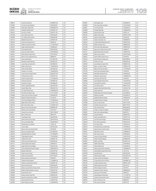 Diário
oficial
SALVADOR, BAHIA, QUARTA-FEIRA,
29 DE MAIO DE 2013
 ANO XCVII - No
21.151
repúBliCa Federativa
do BraSil
EsTAdo dA BAhIA 109
10066913 Camila de Sousa Silva 0500385912 BA 3.76
10019953 Iza Carla de Jesus Machado 878793526 BA 3.76
10036468 Pablo Boson Teixeira Silva 0983208581 BA 3.76
10067651 Andresson Alcantara Silva 670285781 BA 3.75
10043515 Artur da Cruz Rocha 8813325-77 BA 3.75
10013369 Juan Carlos Gomez Silva 424657538 BA 3.74
10039929 Luiz Claudio Santos da Silva 429643004 BA 3.74
10010119 Nathalia França da Silva 910679010 BA 3.74
10049240 Alcindo da Anunciacao Junior 5349461 BA 3.73
10007275 Cledson Goncalves de Oliveira 7771630794 BA 3.73
10001957 Diogo Gusmao Nascimento 14926956 MG 3.73
10021850 Fabio Setenta Hortelio 963637460 BA 3.73
10034943 Joelma dos Santos Queiroz 0770448780 BA 3.73
10064515 Marcio Sanjuan Ganem Prado 787037788 BA 3.73
10072322 Maria do Socorro Menezes de Sa 8589939 PE 3.73
10006645 Onecio Araujo Ribeiro 941146847 BA 3.73
10055315 Wanderson Oliveira Marques 390792020 SP 3.73
10006892 Juarez Bispo dos Santos Filho 569168929 BA 3.72
10010970 Welder Feitosa Souza 1146967560 BA 3.72
10044454 Andrea Tavares Ribeiro 941429202 BA 3.71
10043690 Claudionor Lima Santos 1204484244 BA 3.71
10020986 Clebio Ronei dos Passos Santos 0830579273 BA 3.71
10072977 Erinaldo Oliveira da Silva 321997913 BA 3.71
10025667 Gesane Cerqueira Araujo 1313352942 BA 3.71
10023288 Patricia da Silva Alves 465238807 BA 3.71
10059916 Andre Moura Oliveira 561896569 BA 3.70
10006902 Antonio Lopes Barbosa Neto 835219976 MA 3.70
10050533 Claudio Ribeiro Alves 2033568-70 GO 3.70
10056530 Ana Claudia Rocha Sena 1496590082 BA 3.69
10013872 Ana Paula dos Santos Costa 7213710 00 BA 3.69
10002488 Carlos Leony de Oliveira Cerqueira 950533955 BA 3.68
10044667 Maynah do Nascimento Bezerra 7031970 PE 3.68
10066717 Victor Araujo Nogueira Silveira 1175290440 BA 3.68
10042225 Najara Alves da Silva Peixoto 1419321471 BA 3.67
10041343 Ravi Gomes Vieira e Silva 1016359314 BA 3.67
10037717 Marcos Venicio Goncalves Sales 846609967 BA 3.66
10020413 Pabullo Junio Dias de Almeida 5103219 GO 3.65
10069754 Claudia Guirro de Oliveira 9957377096 BA 3.64
10001915 Marcio Teixeira Silva 8065872 PE 3.64
10069921 Thais Menezes Dias 682242900 BA 3.64
10017828 Aderico Nunes de Souza Neto 0681234342 BA 3.63
10007702 Alan da Silva Adaes Motta 1009195530 BA 3.63
10030290 Danielle Garcia Cruz Barreto 1333651 SE 3.63
10020101 Lorena Ulisses 821054139 BA 3.63
10027904 Marcus Vinicius Guimaraes Oliveira 3281599 BA 3.63
10066702 Mauricio Guimaraes Guedes 591780003 BA 3.63
10038705 Raisa Malu Batista de Carvalho 1461340608 BA 3.63
10032364 Thiago Macedo Sampaio 1155252209 BA 3.63
10030979 Gabriel Xavier Costa 524385971 BA 3.62
10026228 Joanito Carmo dos Santos Junior 480276854 BA 3.62
10001721 Orlanne Santos Silva Sobrinho 30486530 SE 3.61
10002704 Sergio Florencio Xavier Bagano 535516215 BA 3.61
10020305 Vinicius Alexandre Oliveira dos Santos 0956875807 BA 3.61
10033651 Marcelo Oliveira Silva 607327847 BA 3.60
10051998 Tiago Franca do Amaral 794386954 BA 3.60
10032356 Cleyton de Souza Santos 852141408 BA 3.59
10020200 Marcos Aurelio de Sousa Barros 2239009 PI 3.59
10044746 Gabriel de Araujo Nogueira 1175369381 BA 3.57
10006176 Jordana de Cassia Santos Pereira 923553401 BA 3.57
10059577 Ramon Amaral de Deus 800079299 BA 3.57
10009848 Adriana Lucia das Neves Gomes da Silva 0954138120 BA 3.56
10029828 Mireila de Miranda Rogerio de Souza 464572673 BA 3.56
10060605 Ricardo Barros Torres 720409209 BA 3.56
10029846 Renilson Almeida Costa Filho 690203454 BA 3.55
10003809 Alexandre Velame Branco Chagas 1152220497 BA 3.54
10044459 Danusa Sobral Porto Eloy 901595519 BA 3.54
10022964 Marcio Rodrigo da Camara 1402056249 BA 3.54
10034261 Paulo Miguel Couto 975266063 BA 3.54
10038026 Paulo Silas Nunes de Oliveira 1433130106 BA 3.54
10009621 Toni da Silva Rocha 707632595 BA 3.54
10038089 Chirleide Sales Neto 1263986234 BA 3.53
10048329 Kenya Pires de Sousa 4612591 GO 3.53
10027079 Marcos Santos Sales 05570047 05 BA 3.53
10059181 Sergio Fernandes Batista 7452559 MG 3.53
10027794 Fabiano dos Santos Lima 479656908 BA 3.52
10042674 Ludimila Poliana Nascimento Silva 807645419 BA 3.52
10013546 Barbara Eli Araujo Paiva 799806196 BA 3.51
10071408 Bruno David Vieira Nascimento 970885016 BA 3.51
10049709 Diogo Lazaro Oliveira Vieira da Silva 1538609 SE 3.51
10014711 Marcia Ramos Brito dos Santos 733048161 BA 3.51
10051886 Sidnei de Jesus Paixao 0445772140 BA 3.51
10069331 Antonio Helder Gomes de Lima 6174046 PE 3.50
10002104 Carlos Eduardo Trindade Leite 885219660 BA 3.50
10042511 Carolina Lima Leite 958293503 BA 3.50
10057806 Jones Batista dos Santos Filho 3696463 80 BA 3.50
10056122 Marcio Luiz Aguiar Protasio 7822084-01 BA 3.50
10025735 Mateus Francisco dos Santos 1125187450 BA 3.50
10017492 Aliana Flavia de Macedo Silveira 1472553 RN 3.49
10010836 Nata William Almeida Amorim 576418030 BA 3.49
10022333 Suelandio Lopes de Souza 1478584297 BA 3.49
10054615 Cecilia Silva da Rocha Pita 1621409 ES 3.48
10008385 Cicero Nelsoelio Alves da Silva 1301070505 BA 3.48
10072149 Lanai Santos de Santana 1143281292 BA 3.48
10040221 Ana Paula de Souza 846407310 BA 3.47
10049678 Angela Cristina Garrido Nery Falcao 3415976-27 BA 3.47
10051641 Leticia Vilela Vieira 5341974 DF 3.47
10005054 Michele Marie Leite Ferreira dos Santos 837931860 BA 3.47
10033731 Valdirene Freie Melo 915232901 BA 3.47
10007404 Alessandra Melo de Andrade 764654543 BA 3.46
10029326 Arinaldo Cardoso de Santana 7195775 PE 3.46
10015586 Bruno Correia Cardoso 881181773 BA 3.46
10025954 Eronaldo Lopes Lima Junior 984771107 BA 3.46
10012161 Taiza Cardoso Silveira 980502306 BA 3.46
10054074 Thiago Luis Freitas de Santana 941996395 BA 3.46
10060207 Breno Ariel de Miranda Martins 6639700 PE 3.45
10005894 Leonardo Dabarian 438208419 SP 3.45
10013021 Patricia Heine Bathomarco 670972517 BA 3.45
10018793 Ana Paula Santos Borges 968336108 BA 3.44
10029740 Elmo Dias do Nascimento 604622724 BA 3.44
10024119 Elvis Alves Oliveira 792416031 BA 3.44
10002754 Esmeralda Pereira do Nascimento 703919806 BA 3.44
10026457 Gabriel Soares Carvalho da Silva 1112861076 BA 3.44
10046537 Alana Nery de Souza 700388486 BA 3.43
10012135 Eder Souza de Jesus 967295548 BA 3.43
10003961 Leandro de Souza Rezende 1442073705 SP 3.43
10014920 Renato Costa de Alcantara 603296530 BA 3.43
10038372 Moacir dos Santos 801904137 BA 3.42
10038050 Adailton Teixeira Melo 570404789 BA 3.41
10003414 Adriano Ribas Souza 761921990 BA 3.41
10059713 Adriano Sidney Santos Fernandes 1168934940 BA 3.41
10032275 Carlos Roberto Lopes da Silva Junior 1297141 SE 3.41
10022228 Laise Melo Barros 898159474 BA 3.41
10036721 Shirlene Santos Chagas 0951325701 BA 3.41
10053093 Janison Oliveira Paz Rodrigues 7949706 PE 3.40
10062494 Luciana Ramiro Pires de Oliveira 0654598061 BA 3.40
10021676 Lucileda dos Santos Souza 8656391 24 BA 3.40
10032330 Adelmo Agostinho de Aquino 30917875 AL 3.39
10068994 Michel Douglas dos Santos 1927075 AL 3.39
10003476 Alexsandro Santos Conceicao 596808658 BA 3.38
10021792 Andre Igor da Costa Santos 2206565 DF 3.38
10023025 Andrea Borges do Nascimento 1011212021 BA 3.38
10029469 Evilasio Cerqueira Galvao Junior 379721899 BA 3.38
10008194 Pedro Henrique de Lima 6820628 PE 3.38
10027175 Rilson Xavier de Moraes 4997442 PE 3.38
 