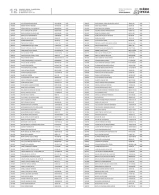 Diário
oficial
SALVADOR, BAHIA, QUARTA-FEIRA,
29 DE MAIO DE 2013
 ANO XCVII - No
21.151
repúBliCa Federativa
do BraSil
EsTAdo dA BAhIA12
10031696 RITA DE KASSIAALMEIDA BRAID 334373603 BA 50.00
10022692 ROBSON TAVARES RESENDE 10776435 MG 50.00
10003081 ROMULO BASTOS VILLALVA RIBEIRO 698456629 BA 50.00
10046967 SAULO CARVALHO DE OLIVEIRA 520918134 BA 50.00
10035750 SERGIO RICARDO DOS ANJOS REIS 456574085 BA 50.00
10020219 SHEYLA DE OLIVEIRA BRANDAO 319963969 BA 50.00
10018097 SIBELE DE OLIVEIRA MARQUES 3030858 DF 50.00
10072708 SILVANA FERREIRA DIAS 1941042 DF 50.00
10057839 TAIZA SANTOS FONSECA 4169127 GO 50.00
10018103 TATIANAAPARECIDA DE OLIVEIRA 11789767 MG 50.00
10001553 TECIANO CARVALHO ARAUJO 702099449 BA 50.00
10031188 THAISE ALINE FONTES DANTAS 2001006024615 AL 50.00
10011014 THIAGO DANTAS FREIRE 1174034157 BA 50.00
10039710 THIAGO DOUGLAS SOUSA COELHO 2006370 PI 50.00
10004069 THIAGO FREIRE SANTOS 2000034072030 CE 50.00
10028754 THIAGO GARCIA BARRETO DOS SANTOS 943568668 BA 50.00
10008866 THIAGO LIMA DE SA RIBEIRO 766769607 BA 50.00
10007253 THIAGO LOPES SANTOS 851255477 BA 50.00
10034523 THIAGO MACEDO SILVA GOMES 943382645 BA 50.00
10036823 TIAGO MATHEUS PINHEIRO 956218148 BA 50.00
10010236 VAGNER RODRIGUES DONATO 1214100805 BA 50.00
10002766 VALMIR VAZ CORREIA 44418 PE 50.00
10032718 VALTER BOMFIM OLIVEIRA JUNIOR 958836655 BA 50.00
10031521 VINICIUS FERNANDES NOGUEIRA 34625580-6 SP 50.00
10009011 VITOR MOREIRA LIBANO 33764933-9 SP 50.00
10002830 VIVIAN MARIA CASSIMIRO MORAES 887941303 BA 50.00
10004797 WANEY FRACAALEXANDRE 777209110 BA 50.00
10006949 WELLINADIA DA CONCEICAO DA SILVA 1346629463 BA 50.00
10013277 WESCLE SANTOS DA ROCHA 1127968939 BA 50.00
10024459 WILTON CARLOS SANTINO 89864 RJ 50.00
10068567 YULA CAMILLO DA SILVEIRA GOMES 2298045 PI 50.00
10058584 ZOILO DE ALENCAR CORREIA 3306233 DF 50.00
10024304 ADILTO REIMAO DE SOUSA 358390664 BA 49.00
10044351 ADRIANA MONTEIRO ESPINHEIRA 1205833560 BA 49.00
10003778 ALESSANDRAACACIO DE OLIVEIRA GOMES 1304483380 BA 49.00
10036674 ALINE APARECIDA DA SILVEIRA 12880654 MG 49.00
10034894 ALISON RODRIGO SANTOS SANTANA 2005012 PI 49.00
10016153 ALLAN BRUNO SANTOS MENDES 2001005018506 AL 49.00
10021373 ALLAN CARVALHO BATISTA SANTOS 946327157 BA 49.00
10001013 ANNA LIVIA FREIRE TAVARES 2002034086681 CE 49.00
10010422 ANNE MARRI COSTA DA SILVA 1340670534 BA 49.00
10025555 ANTONIO MARCOS FIGUEIREDO AMOR DIVINO 821585924 BA 49.00
10013754 AQUILINO TAVARES NETO 2134545 RN 49.00
10003783 ARIANA LOPES SANTOS SILVA 2178501 DF 49.00
10009622 BRUNO MANOEL BELARMINO ARAUJO 0890092583 BA 49.00
10012740 BRUNO RIGO LINHARES 2209731 ES 49.00
10018633 BRUNO SANTOS LEAL E ALMEIDA 761737987 BA 49.00
10001964 CAIO FERNANDES FLORENCIO DA SILVA 20072061680 CE 49.00
10024152 CAIO LUCAS BRITO SILVA MAGALHAES 884289745 BA 49.00
10033207 CAIQUE PIRES BARBOSA 1201593174 BA 49.00
10013135 CAMILLO HAMACEK DE FREITAS 6131238 MG 49.00
10057889 CARLOS ALBERTO FERREIRA LEAO 5311463 GO 49.00
10007712 CARLOS FRANCISCO DE SOUZA DORNELLES 1011509047 RS 49.00
10003369 CAROLINA MATOS CARVALHO 961713917 BA 49.00
10006302 CICERO BATISTA DOS SANTOS FILHO 2300244 PI 49.00
10052768 CIRLEIA VIVIANE ARGENTINA DE CARVALHO 1204752192 BA 49.00
10006777 CRISLEY GLAUCEA TAVARES SALES 687310 TO 49.00
10042927 CRISTIANO BORGES MORAIS 3319635 GO 49.00
10058043 DANIELA JULIANE CALDAS 1340931869 BA 49.00
10028588 DANIELL ALVES DE ANDRADE 8107637 PE 49.00
10031487 DANILO CESAR REGIS ALMEIDA 920278060 BA 49.00
10023563 DANILO LABUSSIERE SUFFREDINI 0944037593 BA 49.00
10006359 DAVID SENTO SE MEIRA 934261008 BA 49.00
10027881 DAYANE FERREIRA LEAL SANTOS 2086880723 BA 49.00
10042806 DENYZE SANTANA DE LEMOS 1005408483 BA 49.00
10014986 DIANA CAMARA RODRIGUES 1663451 RN 49.00
10001661 DIEGO BORGES RAMOS 859624900 BA 49.00
10066370 DIEGO EMANUEL FARIAS MOURA DOS SANTOS 1848523 RN 49.00
10028338 DIEGO VILELA PEREIRA 2524265 DF 49.00
10019163 DIOGO MONTEIRO FERREIRA 8789513 PE 49.00
10021404 DOLORES CESAR DE MORAIS BATISTA 4528683 GO 49.00
10021387 EDINILTON FERREIRA LOPES 6697670 MG 49.00
10020653 ELENILSON JOSE ALVES DE SOUSA 4921484 PE 49.00
10026414 ELIANE DAS NEVES 1992198 ES 49.00
10004311 ELISSA URQUIZA VERAS 5852196 PE 49.00
10019549 EMERSON AUGUSTO GONCALVES CORREIA 858490145 BA 49.00
10031754 ERALDO PORDEUS SILVA 2929417 PB 49.00
10028496 ERVERTON LUIS DE SOUSA BASTOS 242974708 BA 49.00
10042862 FABIANA TORRES PEREZ 98001237390 AL 49.00
10024144 FABIO GALVAO VIEIRA DA COSTA 744843979 BA 49.00
10009647 FABIO LUIZ BORGES DE SOUZA 963032046 BA 49.00
10013752 FABIO SOARES DE SOUSA DANTAS 1884062 RN 49.00
10046720 FERNANDA RIBEIRO RAMOS 977339629 BA 49.00
10016986 FLAVIO APARECIDO MARQUES SOARES M12603489 MG 49.00
10017194 FLORINDA NARTHAN ALVES DA SILVA 397404123 BA 49.00
10027820 FRANCINE MENDES MARCARENHAS 1177327708 BA 49.00
10024149 FRANCISCO EUGENIO GOMES ZUMBA 1264905 RN 49.00
10068398 FRANCISCO WALTER REGO BATISTA 2020983 RN 49.00
10049031 FRANCO CORTEZ MENDONCA 349780195 SP 49.00
10036079 FUVIO NAZARENO AQUINO BRITO 5044294 PE 49.00
10027853 GILBERTO VIANA DE PAES 586317120 BA 49.00
10013403 GISELDA VANESSA SANTOS BANDEIRA 347537618 BA 49.00
10013525 GRACIELLE MARQUES MOREIRA 12730653 MG 49.00
10013792 GUSTAVO MATIAS ARAUJO CRUZ 6850660 PE 49.00
10001814 GUSTAVO MONTENEGRO FERNANDES ARAUJO 98002211875 CE 49.00
10052997 HELIO BANDEIRA PINTO 3471529 PE 49.00
10005984 HERVAL LUIZ BARBOSA FERNANDES 425373983 BA 49.00
10029184 IGOR SANTESSO 290608764 SP 49.00
10030647 INDYARA ROSANE MARQUES RODRIGUES 1006872701 BA 49.00
10046052 ISABELA DE LUNA COSTA 6887639 PE 49.00
10040164 ITALO EDUARDO CORDEIRO DE MENEZES 1335800409 BA 49.00
10045935 ITALO EDUARDO HENRIQUE DE ARAUJO 3272179 PB 49.00
10035069 IVAIR MATOS SANTOS 3002375 02 BA 49.00
10012984 JANOR TOME DE CASTRO FILHO 3475937 GO 49.00
10032921 JEAN ALVES DE SOUZA 30262801 SE 49.00
10030236 JESUINO DE JESUS 2204581-38 BA 49.00
10043988 JICELMO DE JESUS MATOS 0733954120 BA 49.00
10060793 JOBSON PEREIRA DE OLIVEIRA 1385804211 BA 49.00
10025818 JULIANA FALCAO DE MESQUITAABREU 1269307754 BA 49.00
10014525 JULIANO DE PINHO PESSOA FILHO 92003019090 CE 49.00
10022559 JULIO CESAR NOGUEIRA CRUZ 2239116-90 BA 49.00
10031978 JULIO CESAR NOGUEIRA DOS PASSOS DIAS 891072330 BA 49.00
10022332 KELLY CRISTINA DE SOUZA 4116631 GO 49.00
10016115 KLARIANA VIVEIROS DE LIMA 1255751908 BA 49.00
10062544 LARISSA DE OLIVEIRA MOURA 2802455 PB 49.00
10009022 LEONARDO FELIX RANGEL 1975087 RN 49.00
10034165 LEONARDO MAGNAVITA DE SOUZA 09205069-76 BA 49.00
10038296 LEONNE PETSON DA SILVA 1352241 AL 49.00
10060482 LUCAS NEUHAUSER MAGALHAES 450073737 SP 49.00
10011473 LUIS FELIPE ROCHA MASCARENHAS 11753543 MG 49.00
10047505 MANOEL DAVID SERRA SECA SANTIAGO 730665089 BA 49.00
10071214 MARCELO ALVES BATISTA DOS SANTOS 286658380 SP 49.00
10002277 MARCIA CRISTINE DE SOUSA SANTOS 537643795 SP 49.00
10012958 MARCILIO FILGUEIRA BRAULINO 1192327 RN 49.00
10065074 MARCUS FELIPE COELHO DE SOUSA COSTA 744163838 BA 49.00
10031843 MARIAAPARECIDA VIEIRA SILVA 336205805 BA 49.00
10047889 MARILIA OLIVEIRA SANTANA DA SILVA 1525936 SE 49.00
10025354 MARIVAN DA SILVA SOUZA 10079984 MG 49.00
10034595 MARTA NEVES GUEDES 7713907 MG 49.00
10032183 MATEUS VELOSO VIANA 949079430 BA 49.00
10008061 MATHEUS VIDERO CALDAS DA SILVA 777930803 BA 49.00
10032286 MELQUIADES SANTANA SILVA 943971632 BA 49.00
10024684 MIGUEL ANGELO DA SILVA 5545043 PE 49.00
10000705 MURYLLO CESAR MALHEIROS BARROS 888427387 BA 49.00
 