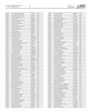 Diário
oficial
SALVADOR, BAHIA, QUARTA-FEIRA,
29 DE MAIO DE 2013
 ANO XCVII - No
21.151
repúBliCa Federativa
do BraSil
EsTAdo dA BAhIA14
10027998 JOAMY FERNANDES PASSOS TEIXEIRA 794304818 BA 48.00
10064784 JORGE COUCEIROS DE MATOS SEGUNDO 930207670 BA 48.00
10039683 JOSE ANTONIO GALDINO DE VASCONCELOS 3038745 PE 48.00
10006899 JOSE AUGUSTO DE ALMEIDA RIBEIRO 3529096 BA 48.00
10039377 JOSE BORBA NETTO 484335006 BA 48.00
10020047 JOSE CARLOS MORAES TRINDADE JUNIOR 909908389 BA 48.00
10007899 JOSE DIOLINO DE OLIVEIRA 2656529 GO 48.00
10051224 JOSE GILBERTO DE ALMEIDA JUNIOR 2444463 PB 48.00
10018995 JOSE NILTON DA SILVA 475966511 BA 48.00
10023884 JOSE WELLINGTON RODRIGUES DA SILVA 1355028 PI 48.00
10015974 JOSIMAR DE SOUZAALVES M14848406 MG 48.00
10003713 JULIA GRAZIELA PEREIRA DA CRUZ 970187327 BA 48.00
10056959 JULIO FON SIMOES 600808769 BA 48.00
10042508 KELLEN OZAWA OKAMOTO 884655784 BA 48.00
10052439 KENEDY AMORIM DE ARAUJO 1520410 DF 48.00
10022666 KLEBER CARVALHO NOGUEIRA 4920411 PE 48.00
10013297 KRYSNA RIBEIRO MENDES 764512161 BA 48.00
10059580 LAIS CARLA MACHADO LESSA 2002005025880 AL 48.00
10026151 LAIS TAVARES NICACIO 99001327282 AL 48.00
10011035 LARISSA CERQUEIRA DE OLIVEIRA 790330598 BA 48.00
10007795 LEIDEJANE MENDES DE MENEZES 1327331454 BA 48.00
10027160 LEONARDO JOSE RODRIGUES DO ESPIRITO SANTO 640251285 BA 48.00
10058458 LEONARDO MOREIRA GOMIDES 2109773 DF 48.00
10033985 LINDEILSON RODRIGUES DA SILVA 5365610 PE 48.00
10039331 LINIQUER LOUIS SOUSAANDRADE 1316565700 BA 48.00
10019702 LUCAS LAERTE ARAUJO FRANÇA 1335063200 BA 48.00
10017054 LUCAS MACHADO DE SALES 2003029028120 CE 48.00
10012196 LUCIANA NUNES BORGES 561355649 BA 48.00
10030299 LUCIANO MOREIRAALVES 96029508597 CE 48.00
10010451 MALENA DE SOUZA GOMES 1134776004 BA 48.00
10003296 MAMEDES XAVIER DE OLIVEIRA 5407374 PE 48.00
10006260 MANOEL MARCELO SARMENTO 2765919 PB 48.00
10005135 MARCELO OLIVEIRA RESENDE 0925658162 BA 48.00
10001560 MARCIA LIDIANE BARRETO MARTINS 2004002168700 CE 48.00
10039988 MARCIO DE ARAUJO PENA M6317621 MG 48.00
10002319 MARCIO MENEZES OLIVEIRA 461529700 BA 48.00
10041408 MARCONDES DOS SANTOS VERCOSA 30597609 SE 48.00
10000421 MARCOS PAULO PINTO BARBOSA 13062558 MG 48.00
10060530 MARIA BRITO ALVES 11975357-05 BA 48.00
10009330 MARIA CAROLINAALVES RIBEIRO SOARES E SILVA 895268990 BA 48.00
10018767 MARIANAARGOLO DE SOUSA 977057720 BA 48.00
10022324 MARILIA DANIELA SILVA SANTOS 886102928 BA 48.00
10020138 MARLEY MEUSER RIBEIRO 2817581 DF 48.00
10014550 MARX PORTELLA PINTO FONTES 601302290 BA 48.00
10005027 MAURICIO DOURADO BARRETO 640486592 BA 48.00
10033255 MAX FERNANDES GOIS 11587075 SE 48.00
10051055 MIRLANE DE QUEIROZ MOTA 710421303 BA 48.00
10069881 MODESTO MOITA NETO 2002002006631 CE 48.00
10004332 NADJA QUELE DE OLIVEIRA CRUZ 976627124 BA 48.00
10038020 NATALIA CARDOZO E OLIVEIRA SANTOS 744844940 BA 48.00
10031146 NOEL BARBOSA DE OLIVEIRA 604596464 BA 48.00
10037167 NOEMY NASCIMENTO ANASTACIO 355144506 BA 48.00
10048168 PABLO BOGOSIAN 255056229 SP 48.00
10028048 PATRICIA MARIA MOTA PEREIRA 1456428 SE 48.00
10022753 PAULA PRADO BRANDAO 1443096 SE 48.00
10034051 PAULO ANDRE GUEDES 5600317 MG 48.00
10039525 PAULO DE SELES SANTOS 0275325180 BA 48.00
10011037 PAULO ROBERTO SAMPAIO SANTIAGO 884439739 BA 48.00
10034242 PAULO VICTOR FELICIO VENANCIO 2002007000445 CE 48.00
10035886 POLIANA DOS SANTOS DA COSTA 1009607073 BA 48.00
10020412 PRISCILLA ROSAAZEVEDO 972661328 BA 48.00
10015898 QUELLE NAIANA STEPHANE SANTOS CRUZ 964373831 BA 48.00
10002184 RAFAEL CARVALHO LAURINDO CHEMP 2127652 DF 48.00
10011192 RAFAEL DE ANDRADE BASTOS 952463040 BA 48.00
10068768 RAFAEL FARIA GUILHON 96747076 RJ 48.00
10072870 RAFAEL LINO DA SILVA DO BOMFIM 1135868760 BA 48.00
10000059 RAPHAEL CARDOSO DOS REIS 124748062 RJ 48.00
10065583 RENATA SETENTA HORTELIO 606891021 BA 48.00
10010466 RICARDO PESSOA GOMES 5416472 PE 48.00
10011227 RIVANCLEY SOUZA SILVA 836221958 BA 48.00
10014693 ROBSON FERNANDES SOUZA 16919 RN 48.00
10033053 RODRIGO LEONCIO ZANIBONI PITA 753864703 BA 48.00
10015019 RODRIGO RIBEIRO GUERRA 562652809 BA 48.00
10013228 ROGERIO MAMEDE FROTA 839045 SE 48.00
10029394 ROMEU GONSALVES COELHO FILHO 837399203 BA 48.00
10046543 RONALDO SCHETTINI TAVARES 1143362535 BA 48.00
10003491 ROQUE SANTANA GUALBERTO 347044859 BA 48.00
10021109 RUBSON RAMOS OLIVEIRA 893668915 BA 48.00
10021431 SILAS OLIVEIRA DE LIMA 0988192918 BA 48.00
10060887 SILAS SANTOS ALVES 3478543-46 BA 48.00
10061975 SILMARA LIMA FERREIRA 951543881 BA 48.00
10029955 SILVIA MARIA CUNHA DA SILVA 872773604 BA 48.00
10045207 SYLVIA ROSANNE COSTA LIMA 5353996 PE 48.00
10058206 TACIANA SANTOS SAMPAIO 1265208794 BA 48.00
10014494 TAINARA DE OLIVEIRA RODRIGUES 980997100 BA 48.00
10030056 TALISON FERNANDES MARTINS 1433012502 BA 48.00
10006092 TALITA DANIELA DIAS 14828126 MG 48.00
10048271 TAMARA PATRICIA TANNER DE OLIVEIRA 412952424 BA 48.00
10055150 TASSIA SABRINA SANTOS PEREIRA 2613862 PI 48.00
10011887 TAYNARA SUASSUNA MOREIRA 4369651 GO 48.00
10033810 THIAGO ARRUDA CAMPOS 13092280 MG 48.00
10051730 THIAGO MASTRIANNI LIMA FURTADO 2001006005122 AL 48.00
10028168 THOMAS VINICIUS DO NASCIMENTO BARROS 912573872 BA 48.00
10031621 TIAGO CANDIDO PITANGA 474843149 BA 48.00
10030330 TIAGO DEPPMANN ALBUQUERQUE 337891412 SP 48.00
10006112 TONNY ITALO LIMA PINHEIRO 98002044898 CE 48.00
10059612 VICTOR LEAO SAMPAIO LEITE 757660274 BA 48.00
10031537 VICTOR MORENO BATISTA FURTADO 1303370484 BA 48.00
10037162 VIRGINIA VIEIRA COELHO 892033053 BA 48.00
10029294 WANUSA CHRISTINE FREIRE DE SA 3188449 PE 48.00
10016106 WENDERSON SOUZA SILVA 1153893770 BA 48.00
10018565 WHEILLER MONTEIRO FERNANDES 2756153 DF 48.00
10005065 YURE SAULO DE OLIVEIRAARANHA 416582729 BA 48.00
10050909 YVES CARVALHO PASSOS 2957272 PB 48.00
10020941 ADOLFO SOUSA ROZA 639005640 BA 47.00
10010506 AHIRTON FLAVIO ALMEIDA DE OLIVEIRA 1215055 SE 47.00
10024614 AILTON OLIVEIRA NASSAU JUNIOR M12568202 MG 47.00
10015182 AILTON PEREIRA MASCARENHAS 509635890 BA 47.00
10002707 ALAIDE CUSTODIA LIMA NASCIMENTO 3036765 PE 47.00
10028319 ALEXANDRA FRANCO PINTO CHERRI 28924171 SP 47.00
10041019 ALEXANDRE MAGNO ALVES RAMOS 1705326 ES 47.00
10060078 ALEXANDRE NEIA E SILVA 19811706-1 SP 47.00
10029146 ALEXANDRE NUNES MOUZINHO 972170340 BA 47.00
10006114 ALLAN DIEGO ANDRADE SANTOS 1409247 SE 47.00
10026326 AMANDA POLIANA FERREIRA NUNES M8739040 MG 47.00
10011127 ANDERSON SIQUEIRA LOURENCO 1082149 DF 47.00
10043495 ANDRE DOS SANTOS FILHO 400623331 BA 47.00
10020996 ANDRESSA MICHELLE SANTOS BARBOSA PRATA 1392449 SE 47.00
10040748 AUGUSTO CESAR FIGUEIRA DE CARVALHO 993439322 BA 47.00
10040913 BRUNO ALEXANDER MENEZES DE CARVALHO 31807224 SE 47.00
10028994 BRUNO LEONARDO MARTINS DE ALBUQUERQUE 7084021 PE 47.00
10012425 BRUNO MACHADO TAVARES 976866030 BA 47.00
10006975 BRUNO MONTEIRO AMANDO 6957986 PE 47.00
10060485 CARLOS HAMILTON DE MOURA PINHO 530189585 BA 47.00
10005446 CARLOS MILTON FRANCA JUNIOR 983996750 BA 47.00
10042124 CAROLINA VALENTE DE ALMEIDA 367949301 SP 47.00
10036620 CAROLINE COSTAALMEIDA DE SOUZA 1447176 SE 47.00
10021884 CELSO BLANCO DA SILVA 142026 RJ 47.00
10072986 CLAUDIANA MARIA DE SOUZA 8769728 PE 47.00
10012830 CLENIO JOSE RODRIGUES 1139740144 DF 47.00
10038004 CLESSIO SILVA PEIXOTO 673611965 BA 47.00
10033571 CRISTIANE SILVA DOS SANTOS AGUIAR 2044998955 BA 47.00
10012859 DAIANA TANAN DA SILVA 940011468 BA 47.00
10009439 DANIELA ZOILA RIBEIRO CHONG 0954366859 BA 47.00
 