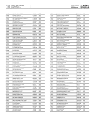 Diário
oficial
SALVADOR, BAHIA, QUARTA-FEIRA,
29 DE MAIO DE 2013
 ANO XCVII - No
21.151
repúBliCa Federativa
do BraSil
EsTAdo dA BAhIA16
10003135 ALEXANDRE COSTA DA FONSECA 4166061 BA 46.00
10063490 ALEXANDRE PORTELA SILVA 947159398 BA 46.00
10016569 ALINE MARGARIDA COSTA VELOSO 743867513 BA 46.00
10002833 ALINE MARIBEL MASCARENHAS DO NASCIMENTO 0811346307 BA 46.00
10007508 ALINE MARTINS GOMES 891258434 BA 46.00
10009173 ALINNY INACIO RAMOS 99001266801 AL 46.00
10016151 ALVARO PASTOR DO NASCIMENTO 5042442 PE 46.00
10007747 AMARAL CAVALCANTE DE MACEDO JUNIOR 1705175 RN 46.00
10022744 ANA CAROLINA CALDAS DE JESUS 797086170 BA 46.00
10071067 ANA MARIA BARROS VARJAL 7835068 PE 46.00
10058063 ANA PAULA DANTAS MAGNO 2317437 DF 46.00
10013252 ANDERSON SOUSA LORENA DE LIMA 2177119 DF 46.00
10006560 ANDRE DO NASCIMENTO SILVA 6791765 PE 46.00
10000568 ANDRE LUIS SILVA MORAES 425576663 BA 46.00
10020102 ANDREA MEIRA FREITAS 602375541 BA 46.00
10034047 ANTONIO CARLOS DA ROCHA SILVA 1166859134 BA 46.00
10068596 ANTONIO CESAR BARRETO BORGES JUNIOR 977487067 BA 46.00
10021372 ANTONIO FERNANDO ALMADA DE SOUZA FILHO 538429011 BA 46.00
10065118 ANTONIO NUNES VIGINIO JUNIOR 551130873 BA 46.00
10060659 ARMANDO FERNANDES TELLES M6673598 MG 46.00
10026480 BISMAEL DA SILVA BORGES 545538904 BA 46.00
10035354 BRUNAAMARIJO COCO 962651753 BA 46.00
10020432 BRUNNO OLIVEIRA E SILVA 2573357 PI 46.00
10011648 BRUNO ANDRE CLARA NOGUEIRA 35298898-8 SP 46.00
10015945 BRUNO CORREIA DA CRUZ 1374166790 BA 46.00
10038788 BRUNO SALES MOTA 933214731 BA 46.00
10016939 CAIO ARTHUS PEIXOTO OLIVEIRA 214061335 RJ 46.00
10018470 CARLA CONCEIÇAO CARVALHO 507787579 BA 46.00
10033037 CARLOS EMERSON OLIVEIRA SAMPAIO 827778023 BA 46.00
10059576 CELSO LIMA BEZERRA SILVEIRA FERREIRA 83698264587 BA 46.00
10063688 CHARLES DE SOUZA FERREIRA 837375967 BA 46.00
10016130 CHRISTIANA PAULA MAIA DE SOUZA ZANINI 10654235 MG 46.00
10041352 CHRISTIE CALDAS CORDEIRO 382172 TO 46.00
10015087 CICERA MARIAALVES 97029141977 CE 46.00
10015427 CLAUDEMIR FERRAZ LOIOLA 34020792-9 SP 46.00
10022492 CLAUDENOR RICARDO BARBOSA PEREIRA 47449 PMPE PE 46.00
10018917 CLAUDIO RIBEIRO PINTO 0972681191 BA 46.00
10037282 CLAUDIOMAR ALVARES NEVES NETO 4688312 GO 46.00
10033134 DANIEL NOGUEIRAAZEVEDO 8315198 MG 46.00
10020548 DANILO OLIVEIRAARAUJO 578476657 BA 46.00
10020324 DERLY DOURADO CASTRO JUNIOR 8080297 PE 46.00
10073092 DIEGO DE ARRIBAS BARBOSA 5733068 PE 46.00
10038213 DIEGO LUIZ DE ARAUJO CAVALCANTI DUCA 5805559 PE 46.00
10036783 DIOMEDES OLIVEIRA CARVALHO 939795922 BA 46.00
10020028 DOMINIQUE FERREIRA DE SOUZA 979935148 BA 46.00
10047593 DRIELE DE ALMEIDA PENHA 2001029137194 CE 46.00
10042730 ECILA ESPIRITO SANTO MOREIRA 1017631310 BA 46.00
10023856 EDIVANETE SILVEIRA TORQUATO 144712725 BA 46.00
10032002 EDUARDO AUGUSTO FREITAS FERRAZ 5783837 PE 46.00
10005943 EDUARDO CARDOSO DIAS 743018702 BA 46.00
10047104 EDUARDO SOARES LINS DE CARVALHO 1018271 SE 46.00
10018978 ELIEZER DOS SANTOS 517690500 BA 46.00
10048316 ELTON GLECIO LEITE DO CARMO 967347440 BA 46.00
10032619 EMERSON FRANCISCO DA SILVA 5885192 PE 46.00
10031818 ERENALDO DE SOUSA BRITO 135944007 BA 46.00
10003941 EVERARDO LIMA RAMOS JUNIOR 584736029 BA 46.00
10030627 FABIANA TEIXEIRA SILVA BATISTA 514573341 BA 46.00
10008843 FABIO HARUAKI WATANABE SOUZA 388479906 BA 46.00
10005194 FABIO SAMARTIN FERNANDES 661312860 BA 46.00
10049973 FABRICIO GOMES DE MELLO LOPES TEIXEIRA 121324230 RJ 46.00
10020418 FELIPE GUILHERME OLIVEIRA DE QUEIROZ 6783896 PE 46.00
10021805 FELIPE SILVAANDRADE 947077820 BA 46.00
10005220 FERNANDA BRAGA DE JESUS 435536133 BA 46.00
10002639 FERNANDA FERREIRA DOS SANTOS 949037354 BA 46.00
10049238 FLAVIA CAROLINA MDE CFONSECA 4621017 PE 46.00
10058653 FLAVIO MAGNO DE MACEDO 7782993 MG 46.00
10028433 FLAVIO MARCUS CORREIA 5611607 PE 46.00
10020297 FRANCISCO DAS CHAGAS SILVA 12546815 CE 46.00
10070326 FRANCISCO DE MORAES PEREIRA LEITE 1052823 MS 46.00
10022427 FREDERICO ALVES MELO 203189493 RJ 46.00
10026578 FREDERICO ALVES PINHEIRO 14208660 MG 46.00
10059987 GESUEL JOSE VIEIRA 1467723 DF 46.00
10016204 GEYSON MIRANDA DA ROCHA FERREIRA 5488228 PE 46.00
10023847 GILMAR DE MENDONÇA MELO JUNIOR 99001197419 AL 46.00
10071422 GILSIMAR MATHIAS 625504 ES 46.00
10015460 GUSTAVO FONTES TORRES DE MENEZES 862155401 BA 46.00
10070434 GUTEMBERGUE LUCIO DE OLIVEIRA 67968305 RJ 46.00
10016415 HIPOLITO VITORIO DE SANTANA FILHO 2972105-99 BA 46.00
10050278 HUGO BRENNO ARAUJO CORREA 13417938 MG 46.00
10036874 HUGO SAMPAIO DE OLIVEIRA 1405960388 BA 46.00
10011744 ITALO AZEVEDO SOUZA 1352301440 BA 46.00
10017688 ITALO PETRUCCI SERRANO 2815176 PB 46.00
10024510 IVONETE BRITO DOS SANTOS 0533318262 BA 46.00
10046787 JADSON BOLIVAR DE OLIVEIRA CARNEIRO E SILVA 952904 DF 46.00
10006723 JAIR SOARES DA SILVA 412893827 BA 46.00
10014225 JAKSON RODRIGUES VILLARES BARRAL 976055651 BA 46.00
10024261 JOCELIO TELES COUTINHO 1671803 PI 46.00
10008368 JORGE ABDON MIRANDA DE SOUZA JUNIOR 132359199 BA 46.00
10052324 JORGE DIANGELIS JARDIM NOVOA 959911073 BA 46.00
10001518 JORGE LUIZ SANTOS LIMA JUNIOR 918354617 BA 46.00
10016174 JORLAN DA CRUZ LIMA 1003058140 BA 46.00
10016091 JOSE FERREIRA DA SILVA NETO 567730212 BA 46.00
10059568 JUANCARLOS JESUS FERNANDES 881756261 BA 46.00
10039096 KEISYARAALMEIDA DE QUEIROZ SILVA 601946260 BA 46.00
10025912 KELLE DE LIMA 890558370 BA 46.00
10055596 KLEBERSON CUNHA DE MENEZES 783880405 BA 46.00
10004545 LAERCIO DA SILVAASSUNCAO 438830105 BA 46.00
10016776 LAISY RANIERY DA SILVA SANDES 99001170391 AL 46.00
10002168 LARA GAYER PINHEIRO 1234210 GO 46.00
10012595 LEALDO DE ARAUJO COSTA NETO 1149638 SE 46.00
10013836 LEANDRO MARQUES AMORIM 6349570 PE 46.00
10012380 LEONELLEA PEREIRA 1159349959 BA 46.00
10038530 LICIO CAVALCANTE SARAIVA 1920925 DF 46.00
10058899 LILIAN NAVARRO DA SILVA 170659330 BA 46.00
10011647 LUANA DA FONSECA PIMENTEL 974632139 BA 46.00
10015709 LUCAS MAURICIO DALMEIDA CARDOZO 9508006-60 BA 46.00
10018455 LUCIANA MUNIZ SANTOS BISPO 783323620 BA 46.00
10025342 LUIS ALBERTO ALMEIDA DOS SANTOS 265272009 BA 46.00
10036510 LUIZ AUGUSTO GONCALVES RIBEIRO 05364802-14 BA 46.00
10024485 LUIZ HENRIQUE GADELHA DE OLIVEIRA 2001002198362 CE 46.00
10004998 LUIZ JORGE NEVES VILLAS BOAS 1141542013 BA 46.00
10035920 MADALENA MONTENEGRO MARTINS 933557698 BA 46.00
10053855 MARCELO DOMINGUES CARLIN 1557091943 BA 46.00
10001100 MARCIO MIGUEL RIBEIRO 1200612957 BA 46.00
10061570 MARIA CECILIA FERNANDES DE FREITAS BORBOREMA 12616536 MG 46.00
10002175 MARILIA VILLARINO RIBEIRO 6325731 PE 46.00
10008121 MARINAAUGUSTA THEODORO CARVALHO 4471370 GO 46.00
10025406 MARK DE SOUZA CARVALHO 30415543 SE 46.00
10058619 MARTA REGINA PEREIRA DOS SANTOS 5867652 PE 46.00
10019049 MATEUS EDUARDO ICARO CAVALCANTE SIMEAO ALVES 15944115 MG 46.00
10016587 MATHAUS SALVADOR BARBOSA DE QUEIROZ 32028547 SE 46.00
10007720 MAURICIO DO VALE NEVES 791666107 BA 46.00
10057250 MEIRILANE SANTANA NASCIMENTO 1214596916 BA 46.00
10028031 MIGUEL LEAL NETO 94002184956 CE 46.00
10014972 MILENA RODRIGUES COSTA 890168237 BA 46.00
10012209 MIRELE EUNICE SILVA 2245118 GO 46.00
10012307 MONA LISA MARQUES DE SOUZA 13247204 09 BA 46.00
10045475 MUCIO BITTENCOURT MAGALHAES 908634-02 BA 46.00
10023322 NANCY SILVA DE SOUZA CAVALCANTI 639751733 BA 46.00
10017961 NATALIA DOMINGOS FREITAS 7751619 PE 46.00
10041519 NATHALIA DA SILVAALMEIDA 2002006039272 AL 46.00
10018569 NAYARAALVES MOURA 990620387 BA 46.00
10059328 NIVEA FONSECA LESSA 600847314 BA 46.00
10026775 ODAIR JOSE JAEGER 3502597 PB 46.00
 