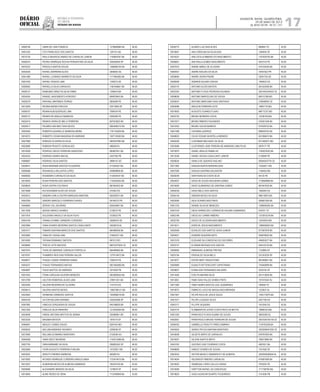 Diário
oficial
SALVADOR, BAHIA, QUARTA-FEIRA,
29 DE MAIO DE 2013
 ANO XCVII - No
21.151
repúBliCa Federativa
do BraSil
EsTAdo dA BAhIA 17
10008158 OMAR DE LIMA FONSECA 1279690984 BA 46.00
10001420 OTO FRANCISCO DOS SANTOS 1291101 BA 46.00
10015730 PAULO MAURICIO AMADO DE CARVALHO JUNIOR 1149954787 BA 46.00
10056374 PEDRO HENRIQUE ROCHA PERGENTINO DA SILVA 426256050 SP 46.00
10070223 PRISCILA SANTOS SOUZA 1366085744 BA 46.00
10052930 RAFAEL BARREIRAALVES 3836650 DG 46.00
10041489 RAFAEL LOGRADO BARRETO DA SILVA 1171964285 BA 46.00
10057429 RAFAEL PASSOS LIMA 1349273 SE 46.00
10008362 RAFAELLA SILVA CARVALHO 1160165661 BA 46.00
10028127 RAIMUNDO BRAZ DA SILVA FIRMO 1395816 BA 46.00
10034245 RANGEL NASCIMENTO KOROSSY 664870643 BA 46.00
10026279 RAPHAEL MAYRINCK FERRAZ 5804508 PE 46.00
10012929 REGINAAKEMI FURUICHI 20413959 SP 46.00
10006757 RENAN ALBUQUERQUE LIMA 7098104 PE 46.00
10026712 RENATA DE ARAUJO BARBOZA 6300308 PE 46.00
10022415 RENATA VIEIRA DE MELO FERREIRA 807023922 BA 46.00
10020517 RICARDO ARLINDO DIAS NEVES 9063480215 RS 46.00
10002483 ROBERTA QUIARELLE BARBOSA MEIRA 1167144929 BA 46.00
10016275 ROBERTO CESAR MASSENA DE ANDRADE 1007125500 BA 46.00
10027969 ROBSON OLIVEIRA DA SILVA 0952047683 BA 46.00
10022689 ROBSON PEIXOTO GONCALVES 486528 RJ 46.00
10018309 RODRIGO DIEGO FERREIRA SARACENO 963807641 BA 46.00
10034233 RODRIGO NUNES MACIEL 2437336 PB 46.00
10068687 RODRIGO SILVA SANTOS 3998142 GO 46.00
10038441 ROSA MARIAMA SANTOS FILGUEIRAS 911025537 BA 46.00
10008586 ROSANGELA WILLKATIA LOPES 409808806 BA 46.00
10006582 ROSIMARIO CARVALHO DA SILVA 4125548-87 BA 46.00
10019933 RUAN PEREIRA DOS SANTOS 1125524553 BA 46.00
10038933 RUDA CINTRA COUTINHO 987464302 BA 46.00
10014908 RUI EDSIOMAR ALVES DE SOUZA 575302 ES 46.00
10024012 SANDRA CARLA CASTRO MARQUES MARTINS 650328701 BA 46.00
10002309 SANDRO MARCELO FERREIRA CHAVES 59194372 PR 46.00
10046684 SERGIO CAL ZACARIAS 635030691 BA 46.00
10017626 SERGIO MARCO SOARES 5139275 PE 46.00
10011818 SOLIDONIO ANGELO DA SILVA FILHO 3729022 PE 46.00
10004109 TAIANA LEVINNE CARNEIRO CORDEIRO 30836476 SE 46.00
10007884 TAINA SOARES BEZERRA SANTOS CAVALCANTE 30026016 AL 46.00
10057017 TAMARA SANTANA MARCOS DOS SANTOS 860488306 BA 46.00
10023692 TANIA DE CASSIA LIMA 316043311 BA 46.00
10016382 TATIANA ROMANIUC BATISTA 687513 RO 46.00
10036665 TERCIO LEITE MACEDO 99010270204 CE 46.00
10027874 THAIS DE ANDRADE CARVALHO PORTELLA 664468560 BA 46.00
10019767 THAMIRES REIS DIAS PEREIRA VALOIS 1379119472 BA 46.00
10046877 THIAGO CONDE FERREIRA FARIAS 7282479 PE 46.00
10004237 THIAGO FERNANDES MATIAS 0821662856 BA 46.00
10040897 TIAGO BASTOS DE ANDRADE 3074409 PB 46.00
10031643 TONIA CAROLINA SILVEIRA MENEZES 0833909525 BA 46.00
10012789 UELITON ROBERVAL ALVES LIMA 378911201 BA 46.00
10033393 VALDERI BEZERRA DE OLIVEIRA 1141373 ES 46.00
10036512 VALERIA SANTOS NEVES 13667360-01 BA 46.00
10023063 VERBENIA CARNEIRO SANTOS 1002696216 BA 46.00
10005700 VICTOR BALDAN DERAMIO 435252008 SP 46.00
10047962 VINICIUS CERQUEIRA DE SOUZA 945198620 BA 46.00
10031305 VINICIUS SILVA PINHEIRO 1212429354 BA 46.00
10034406 VIRDAL ANTONIO MATTOS DE SENNA 325460841 BA 46.00
10033335 WAGNER BATISTA 1876114 DF 46.00
10064691 WESLEY GOMES SOUZA 8267435 MG 46.00
10059203 WILLIAM ANDRADE RICARDO 2299208 DF 46.00
10073090 WILLIAM LEONARDO MONTEIRO 2152038 GO 46.00
10046308 YANIS WEST BEHRENS 1142013588 BA 46.00
10007750 YARA BARNABE DA SILVA 299830342 SP 46.00
10025569 YGOR AUGUSTO FERREIRA FURLANI 10722921 MG 46.00
10033422 ZENILTO FREIRES BARBOSA 460262 RJ 46.00
10015592 AFONSO HENRIQUE CORDEIRO ARAUJO MAIA 1123474010 BA 45.00
10012975 ALBERVAN NEVES DE ALMEIDA SOBRINHO 782253105 BA 45.00
10026580 ALEXANDRE MENDES DA SILVA 1378679 DF 45.00
10010840 ALINE REGES DE SENA 1112449949 BA 45.00
10036772 ALVARO LUIZ DIAS ALVES 869804 TO 45.00
10019647 ANA CAROLINA DA SILVA DIAS 1464934 DF 45.00
10018327 ANA CECILIA RIBEIRO DO NASCIMENTO 1167935705 BA 45.00
10006851 ANA PAULA GOMES NASCIMENTO 4557319 PE 45.00
10037816 ANDRE ABREU DE OLIVEIRA 476154430 BA 45.00
10065501 ANDRE AVELINO DA SILVA 78767022 PR 45.00
10038095 ANDRE VIEIRA FREIRE 32001720 SE 45.00
10056594 ANDREW AGUIAR CARLINI 1948423 ES 45.00
10025110 ANTONIO ALVES BATISTA 561422508 BA 45.00
10022353 ANTONIO FLAVIO PEDROSA HOLANDA 2001002344423 CE 45.00
10008638 ANTONIO MARCELINO DE SOUSA M4312186 MG 45.00
10026047 ANTONIO MARCIANO DIAS SANTIAGO 276638594 CE 45.00
10059286 ARILSON FERREIRA LEITE 16897118 MG 45.00
10019003 AUGUSTO SOARES FLAVIO M8711237 MG 45.00
10002724 BRUNO MOREIRA COSTA 12236159 MG 45.00
10031817 BRUNO RIBEIRO FAGUNDES 916301346 BA 45.00
10015352 BRUNO SOUZA BARROS 974029742 BA 45.00
10041589 CATARINA QUEIROZ 868020702 BA 45.00
10048833 CELSO EDGAR QUINTELLA MENDES 651266610 BA 45.00
10040426 CLEIDIMAR MACHADO DA SILVA M11409431 MG 45.00
10033596 CLISTHENES JOSE PEREIRA DE ANDRADE LIMA FILHO 5879177 PE 45.00
10010870 DANIEL ARAUJO RAMALHO 1165023555 BA 45.00
10013538 DANIEL NOVAIS CAVALCANTI JUNIOR 4130949 PE 45.00
10029034 DANILO DE QUEIROZ AVELINO 92004043776 CE 45.00
10011080 DANUSA MURTA MOREIRA DIAS 14322671 MG 45.00
10057594 DANUZA SANTANA SALVADORI 1156452 MS 45.00
10029244 DARTHAAN DA COSTA SILVA 46133 PE 45.00
10024937 DAVID DE SOUZA NOGUEIRA GOMES 1118659996 BA 45.00
10018409 DAVID GUIMARAES DE SANTANA CAIRES 861947630 BA 45.00
10049239 DAVID MELO DOS SANTOS 1992953 ES 45.00
10046144 DEBORA NEVES DA SILVA 998119873 BA 45.00
10053095 DELK SOARES MOUTINHO 509907300 BA 45.00
10001753 DENISE SILVA DE MENEZES 1296940292 BA 45.00
10057478 DIEGO APARECIDO CORREIA DE AGUIAR GUIMARAES 918701 TO 45.00
10062189 DIEGO DO CARMO RIBEIRO 1373973218 BA 45.00
10032706 DIOGO DE OLIVEIRA NASCIMENTO 12043634 MG 45.00
10015511 EDER DE JESUS NASCIMENTO 1286593603 BA 45.00
10026306 EDVALDO DOS SANTOS VEIGA JUNIOR 977587878 BA 45.00
10054021 EDWARD SIQUEIRA NETO 500678502 BA 45.00
10031579 ELEILANE DA CONCEICAO DO SOCORRO 494053577 BA 45.00
10025747 ELISMAR MESSIAS DOS SANTOS 504416120 BA 45.00
10000065 EMMANUEL ALMEIDA FREITAS 1122860 DF 45.00
10025194 ERISVALDO SILVA MELO 251243229 SP 45.00
10016077 ESTER NERY CRISOSTOMO 961609001 BA 45.00
10000969 EUDALTO BITTENCOURT CAPISTRANO 743040899 BA 45.00
10038827 EVANILSON FERNANDES BALIEIRO 2533704 DF 45.00
10014456 EVELYN AMORIM SILVA 951413830 BA 45.00
10013851 FABIO DIAS FALLES GOMES PINTO 107475345 RJ 45.00
10071560 FABIO NUNES BASTOS LEAL GUIMARAES 769939 TO 45.00
10019073 FABRICIO LUCIO DE MAGALHAES MIRANDA 1223637 AL 45.00
10021901 FELIPE AVILA DE JESUS SALES 1405173670 BA 45.00
10021071 FELIPE LOUZADA TELES 2027106 ES 45.00
10043117 FILLYPE SIQUEIRA 1814345 ES 45.00
10024116 FLAMMARYON JOVER COSTA PINTO DA MOTTA 16866793 MG 45.00
10001350 FRANCISCO FLAVIO ALBINO DE SOUZA 36633283 AL 45.00
10002951 FRANTHESCO BRUNO FERREIRA DE SOUSA 2001029100118 CE 45.00
10056762 GABRIELLE PISSUTTI PIRES SAMPAIO 1118702328 BA 45.00
10045922 GERDA TRYCIA SANTANA MONTEIRO 2003009047250 CE 45.00
10016838 GILDETE BISPO DE CARVALHO 678787093 BA 45.00
10016937 GILSON SANTOS BRITO 798573880 BA 45.00
10043162 GUSTAVO LINS TOURINHO COSTA 4991821 BA 45.00
10048609 HARLEY SOARES DE SOUSA 1531926 DF 45.00
10043543 HEITOR ANGELO WANDERLEY DE ALMEIDA 2002005008020 AL 45.00
10014634 HELIENEIDY RIBEIRO CARVALHO 476581699 BA 45.00
10018502 HENRIQUE LOPES CALLOU VERAS 7976252 PE 45.00
10016599 HORTTON RAFAEL DA CONCEICAO 1111790760 BA 45.00
10019623 HUGO ALENCAR DUARTE FIGUEIREDO 3141636 PB 45.00
 