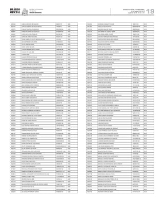 Diário
oficial
SALVADOR, BAHIA, QUARTA-FEIRA,
29 DE MAIO DE 2013
 ANO XCVII - No
21.151
repúBliCa Federativa
do BraSil
EsTAdo dA BAhIA 19
10043302 CAMILA CARDOSO DE SIQUEIRA 6886478 PE 44.00
10024161 CARLOS ALBERTO DE SOUZA SANTOS 1950588 AL 44.00
10007078 CARLOS FELIPE ALVES MARIANO 383272955 BA 44.00
10059947 CAROLINA CARVALHO DE ARAUJO 981395929 BA 44.00
10022847 CAROLINA ROCHA SPANGLER 8326168 MG 44.00
10019016 CAROLINE LEMES FELICIANO 4603274 GO 44.00
10031350 CEANE DANIELLE CALIXTO MONTALVAO ELOI 19112 BA 44.00
10043178 CECILIA FREIRE DE OLIVEIRA 31798390 SE 44.00
10000504 CELSO LIMA MOUTINHO 204755948 BA 44.00
10013192 CIDNEI GODEZ DA SILVA 5617943 PE 44.00
10035385 CLAUDIA NAVARRO SOUTO VIEIRA 758981600 BA 44.00
10022238 CLAUDIO DA SILVA LIMA 224258966 BA 44.00
10009045 CLAUDIO IGNE 205112493 SP 44.00
10015948 CLAUDIO PEDROSO DA SILVA 2299706 GO 44.00
10004744 CLAUDIONOR ALMEIDA DE CARVALHO 1138527700 BA 44.00
10000728 CLEIDSOM PEREIRA FERNANDES 30148614 CE 44.00
10014713 CRISTIANE APARECIDA BRUM TOLEDO 5407771 BA 44.00
10036780 CYNARA EMANUELA FIGUEIREDO REGO 948610050 BA 44.00
10015110 DAIANE ROSARIO DA PURIFICACAO 1272922170 BA 44.00
10070637 DANIEL GOUVEIA DE CARVALHO TEIXEIRA 7857302 PE 44.00
10037064 DANIELA LELIS BOTELHO DE OLIVEIRA 18335470 AM 44.00
10022244 DANIELA PEREIRA NOVACOSQUE 5381268 PE 44.00
10039952 DANILO ALMEIDA MELO DOS SANTOS 847073564 BA 44.00
10037837 DANILO RODRIGUES PEREIRA 789159619 BA 44.00
10008751 DAVI SANTANA LOPES FERREIRA 858665395 BA 44.00
10072115 DAVID JORGE BITTENCOURT 110244 RJ 44.00
10039830 DEJANIRA OLIVEIRA GOIS 1199485322 BA 44.00
10008093 DIEGO ALVES FRANCA 14330146 MG 44.00
10029669 DIEGO DA MATTA MURITIBA 747881677 BA 44.00
10033206 DIEGO GOMES DOS SANTOS 2089256 AL 44.00
10038474 DIEGO SANTANA DE OLIVEIRA LEAL DINIZ 1300587695 BA 44.00
10022993 DIOGO ARMANDO REGO DUARTE 6290134 PE 44.00
10000227 DJALMA COSTA SANTANA 244624542 BA 44.00
10004745 DOUGLAS DOS SANTOS ALMEIDA 9625355-08 BA 44.00
10027776 EDCARLOS FERREIRA DOS SANTOS 802149243 BA 44.00
10012537 EDSON RIBEIRO SALDANHA NETO 358838126 BA 44.00
10035657 EDUARDO LIBORIO DE SOUZA JUNIOR 5796323 PE 44.00
10051527 ELCIO RODRIGUES DA SILVA 3281493 DF 44.00
10024606 ELIANE DE CAIRES PEIXOTO 382098706 BA 44.00
10062753 ELIAS BAROUH ABDON 873348281 BA 44.00
10018708 ELIS CRISTINAALMEIDA DA SILVA 1367297389 BA 44.00
10024631 EMERSON HENRIQUE LOUREIRO SOUSA 1458417 PI 44.00
10018461 EVANDRO TARGINO DA SILVA 6790973 PE 44.00
10061107 FABIANA MIGUEZ SENA DE JESUS 977508595 BA 44.00
10061833 FABRIAN DE ARRUDA BENTO 1734706 MS 44.00
10072476 FABRICIO LUIZ ZANIBONI PITA 753868954 BA 44.00
10002328 FABRICIO PIRES DA COSTA 0526344008 BA 44.00
10003756 FATIMA CRISTINA DE GOES MACIEL 3673693 PE 44.00
10029115 FELIPE FERNANDES LIMA 2002002359330 CE 44.00
10031376 FELIPE TAVARES DE MOURA 6964630 PE 44.00
10011273 FERNANDA DOS SANTOS OLIVEIRA 16609542001-4 MA 44.00
10017503 FERNANDA MARIA COSTA CERQUEIRA 478618867 BA 44.00
10005938 FERNANDA OLIVEIRA CARVALHO SANTOS 1194353223 BA 44.00
10012221 FERNANDO APARECIDO PEREIRA DA SILVA 1155061608 BA 44.00
10016736 FILIPE FRANCA MACHADO 986053996 BA 44.00
10022798 FILIPE SINEDINO COSTA DE OLIVIRA 1864200 RN 44.00
10043857 FLAVIO SILVA DOMINGUES 1198951451 BA 44.00
10019937 FRANCIELE TERESINHA RADIN FRIGERI 963270907 BA 44.00
10011137 FRANCISCO ROMILDO CASTRO NETO 99002273771 CE 44.00
10048818 GABRIEL ALESSANDRO COSTA RODRIGUES DA SILVA 791883620 BA 44.00
10040642 GABRIELA GOMES VIDAL 1177075466 BA 44.00
10000817 GEORGIO FALCAO NERI 1225761 AL 44.00
10071779 GERIVA TEIXEIRA DUTRA 0513896651 BA 44.00
10050099 GIGLIOLA EDEZIA DIOGENES DE FREITAS CHAVES 1149921 RN 44.00
10012127 GILSON DA CRUZ SILVA 92015147756 CE 44.00
10002218 GILSON LEONCIO DA SILVA FILHO 2001001033845 AL 44.00
10000240 GILSON SILVA FERREIRA JUNIOR 942962605 BA 44.00
10045363 GIORDANO ZANQUETTO OLMO 1529274 ES 44.00
10021904 GISELE DA SILVA SANTOS 0959582908 BA 44.00
10011319 GLEIDSON MAIA DE SOUSA 480945284 BA 44.00
10027234 GUILHERME DE QUEIROZ VIEIRA 105526453 RJ 44.00
10000582 GUILHERME NOBRE AGUIAR 10868714 MG 44.00
10012271 GUSTAVO HENRIQUE DA SILVA NEVES 16745738 MG 44.00
10027646 HAIRTON DIEGO MAGALHAES ARRUDA 984334580 BA 44.00
10010331 HELCIO DOS SANTOS SANTANA 528660500 BA 44.00
10002849 HELISA COUTO VIDIGAL 1679588 ES 44.00
10032884 ICARO SA TELLES ROCHA 32363699 SE 44.00
10071453 IGOR ESPINOLA CAVALCANTE DE LACERDA 757798039 BA 44.00
10010111 INDYANNA SAMANTHAAMARAL DONATO 948803100 BA 44.00
10046670 JACKSON OLIVEIRA BORGES 1211686469 BA 44.00
10000429 JADILENE FERREIRA LIMA 718072847 BA 44.00
10006921 JAIRO MARCO OLIVEIRA DE SOUZA FILHO 1005536058 BA 44.00
10033218 JAMILE RODRIGUES SANTANA 2329172 ES 44.00
10021957 JAMILLE DA MOTA PEREIRA 634883453 BA 44.00
10005642 JOAO BOSCO ALVES DINIZ 4245106 PE 44.00
10014261 JOAO MARCOS DE JESUS SILVA 409207551 BA 44.00
10049659 JOAO PAULO DA SILVA FREITAS 403436825 SP 44.00
10031362 JOAO PAULO DUARTE DIAS 12999033 MG 44.00
10021184 JOAO PAULO PEREIRA DOS SANTOS 6964647 PE 44.00
10019535 JOAQUIM TEIXEIRA LIMA JUNIOR 879129700 BA 44.00
10024727 JONAS DA SILVA CORTEZ 1407941 RN 44.00
10010123 JOSE BONIFACIO JUNIOR 13774132 MG 44.00
10034450 JOSE EDUARDO AMARAL 2080955 AL 44.00
10004900 JOSE FABIO RODRIGUES 527422533 BA 44.00
10051154 JOSE GARCEZ DO NASCIMENTO 5194726 GO 44.00
10034255 JOSE HAROLDO RODRIGUES PEREIRA FILHO 1509755 SE 44.00
10025283 JOSE MACLAINO BATISTA DA SILVA 2562324 PB 44.00
10012467 JOSE ZACARIAS PEREIRA DOS SANTOS 2437814-31 BA 44.00
10030415 JULIANA NASCIMENTO SILVA 537477470 BA 44.00
10029920 JULIO CESAR DO NASCIMENTO RABELO 1204302 SE 44.00
10013894 KAYSE GABRIELLE DE FARIAS MATEUS 0944013902 BA 44.00
10035624 KELLYANE MOREIRA DA SILVA RODRIGUES 1253383928 BA 44.00
10005319 LAIANE SARAIVA RODRIGUES 906874181 BA 44.00
10048258 LAIRA CORREIA DE ANDRADE 32489919 SE 44.00
10070036 LAIS DA CRUZ DAS NEVES 1136186115 BA 44.00
10012431 LAIS MAMEDE DIAS LIMA 541444736 SP 44.00
10062134 LARA DINIZ SANTOS 11611339 MG 44.00
10048319 LARISSA COELHO GUEDES 1174311339 BA 44.00
10023364 LIVINGSTONE PINHEIRO DE REZENDE 144199 RJ 44.00
10030928 LUCAS HENRIQUE ALVES VELLASCO 4576706 GO 44.00
10071768 LUCIANO ISNALDO VALE DOS SANTOS 556848314 BA 44.00
10025128 LUCIANO JOSE SCHIRMER DE OLIVEIRA 8985550 MG 44.00
10037907 LUCILENE GUIMARAES DOS SANTOS 1431039543 BA 44.00
10055484 LUCIMARA BEZERRA MACHADO 504412051 BA 44.00
10030856 LUDMILAAPARECIDA TAVARES 1750325 ES 44.00
10035847 LUIZ CESAR BARBOSA LOPES 3965646 GO 44.00
10012848 LUIZ HENRIQUE VASCONCELLOS COSTA 99001234853 AL 44.00
10020858 MAGAIVER SILVA FERREIRA 1285761030 BA 44.00
10025212 MANOEL CESAR DOS SANTOS 1151026 SE 44.00
10000811 MANUEL LEONCIO DOS SANTOS NETO 405274769 BA 44.00
10011503 MANUELA CARTAXO MARTINS 34521482000 CE 44.00
10034845 MARCELO CORREA DOS SANTOS 2648908 DF 44.00
10020810 MARCELO DA ESPERANCA DE MATOS RIBEIRO 982938187 BA 44.00
10006332 MARCELO OLIVEIRA DE CARVALHO 767707028 BA 44.00
10004895 MARCUS VINICIUS ROSA E SILVA 560643-8 RJ 44.00
10028940 MARIA ELIZABETH VEIGA DE OLIVEIRA MELO 6760359 PE 44.00
10019798 MARIA EMILIA GADELHA ROCHA 723555494 BA 44.00
10073309 MARIA LUIZA RIBEIRO SMERA 103546030 BA 44.00
10042145 MARIANA DE OLIVEIRA TORRES DE SA 988743736 BA 44.00
10004972 MARIANA SOUZA SANTOS 775042757 BA 44.00
10048977 MARIVALDO BATISTA DOS PASSOS 667573 RO 44.00
10002363 MAXWELL GONCALVES PEDRA FIXE 4421654 PE 44.00
10073046 MILENA SANTANA DE ARAUJO LIMA 1429523 SE 44.00
10033109 MOHAMAD AHMAD ALI ABBAS 21912719-0 SP 44.00
 