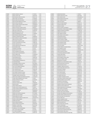 Diário
oficial
SALVADOR, BAHIA, QUARTA-FEIRA,
29 DE MAIO DE 2013
 ANO XCVII - No
21.151
repúBliCa Federativa
do BraSil
EsTAdo dA BAhIA 27
10049882 MARCELO RAMOS DE CARVALHO 7477602 MG 40.00
10040574 MARCELO SANTOS LIMA 322951542 BA 40.00
10048614 MARCIA REGINA OLIVEIRA DOS SANTOS 545621127 BA 40.00
10036981 MARCIO DANIEL SILVA VERGASTA 921482396 BA 40.00
10039941 MARCOS AURELIO BULHOES ARAUJO 515445398 BA 40.00
10019902 MARCOS ROGERIO BARBOSA DE OLIVEIRA 43732385-7 SP 40.00
10061069 MARCOS VINICIUS LIMAAGUIAR 889994838 BA 40.00
10069404 MARCUS LEANDRO FERREIRA SOARES PEREIRA 1009240935 BA 40.00
10046623 MARCUS VINICIUS SANTOS 435308696 BA 40.00
10019227 MARIA DA CONCEICAO CONRADO DA MOTA 6662260 PE 40.00
10013708 MARIA DO SOCORRO BARROS GONCALVES 1343884969 BA 40.00
10052823 MARIA JOSE OLIVEIRA E SILVA 975028391 BA 40.00
10018025 MARIA MIQUELANGE SANTOS LIMA 1976510 AL 40.00
10026568 MARIA OLIVIA MASSENA DA SILVA 176490566 BA 40.00
10011044 MARIA ROSANGELA MENDES BITTENCOURT 737463 AL 40.00
10062259 MARINA DE CERQUEIRA SANT ANNA 900366893 BA 40.00
10012034 MARIO HENRIQUE DE ALMEIDA SCALDAFERRI 821891022 BA 40.00
10028076 MARLUCIAALVES DOS SANTOS 507007409 BA 40.00
10008287 MICAEL BENAIA LOURENCO GALDINO 258466303 SP 40.00
10048822 MICHELE CALAZANS MATOS DE OLIVEIRA 746969473 BA 40.00
10031343 MICHELE GONCALVES SILVA 1273293746 BA 40.00
10037685 MICHELE MEDINA NEIVA DE ALMEIDA LIMA 660419378 BA 40.00
10001444 MILENA MAMEDE NUNES M6243205 MG 40.00
10058991 MOISEMAR ALVES MARINHO 401328 TO 40.00
10025652 MOISES PACHECO DA SILVA 4022545 PE 40.00
10033421 MYRTA TAYOMARA DA SILVA SANTOS 1386798 SE 40.00
10005759 NATHAN JOSE DE OLIVEIRA MEDEIROS 7481559 PE 40.00
10006779 NICOLLE RAMOS LOPES 1432925520 BA 40.00
10035832 NILSON GALO DOS SANTOS 1006530 BA 40.00
10047325 NILZELIA MORAIS SANTOS 199665125 BA 40.00
10022560 NIVEA DOS ANJOS MENEZES 352271097 SP 40.00
10022226 OTAVIANO BARBOSA DE ANDRADE NETO 1684207 BA 40.00
10004277 PALOMA MARIA MANOEL 4291480 GO 40.00
10006378 PALOMA RIBEIRO CAMURUGI VALENTIM 969175639 BA 40.00
10016486 PATRICIA BRANDAO DE MESQUITA 1566809207 BA 40.00
10072342 PAULO FELIPE HENRIQUEZ ARANCIBIA 839052782 BA 40.00
10023638 PAULO GONCALVES TEIXEIRA 601045114 BA 40.00
10056613 PAULO JANSE RIOS ALVES 253063914 BA 40.00
10042671 PAULO JOSE DOS SANTOS JUNIOR 11995505 SE 40.00
10042245 PAULO ROBERTO SALINAS DE OLIVEIRA 376548029 BA 40.00
10059109 PEDRO VINICIUS GOES SILVA CATARINO 1316567672 BA 40.00
10033725 PEDROMIRO CARVALHO MACHADO NETO 1324827114 BA 40.00
10015880 RAMON VINICIUS MORAES DIAS MIRANDA DOS SANTOS 1203975287 BA 40.00
10052166 REGIANE GARCIA FERNANDES CRUZ E CASTRO 251688 TO 40.00
10022808 REGINELIO MARTINS DOS SANTOS 491030240 BA 40.00
10034939 REIVAN FELIX SANTOS 906721 AL 40.00
10028460 RENATA DE OLIVEIRA CORREA 799483249 BA 40.00
10003512 RENATA SILVA BAIA 1285093259 BA 40.00
10016148 RENATO PEREIRA CARVALHO 6990864 PE 40.00
10008453 RICARDO AUGUSTO SEVERO BEZERRA FILHO 7593326 PE 40.00
10041561 RICARDO RODRIGUES BANDEIRA TOSTA MACIEL 484241613 BA 40.00
10022502 RICARDO SOUZA DA SILVA 0842848975 BA 40.00
10034278 RIZALVA SOUZA NEVES 568804996 BA 40.00
10022915 ROBERTO ALEX DOS REIS PITANGUEIRA 321210328 BA 40.00
10035436 ROBERTO REIS FIALHO RIBEIRO 1011248131 BA 40.00
10025046 ROBSON RIBEIRO DE OLIVEIRA 505274795 BA 40.00
10031330 RODOLFO MORGAN CORREIA DE ALMEIDA COSTA 2002001182417 AL 40.00
10023841 RODRIGO OLIVEIRA CARNEIRO 2311400 PI 40.00
10024550 ROMARIO DIAS SANTOS 2404848 DF 40.00
10051349 RONALDO MESQUITA BARBOSA 85879328 RJ 40.00
10027544 RONALDO SERGIO DA SILVA SANTOS 249933799 BA 40.00
10009900 RONDINELLI OLIVEIRA VIANA 651001153 BA 40.00
10068653 ROSANGELA FARIAS DOS REIS 4800954 PA 40.00
10021237 ROSANNA KELLY DE OLIVEIRA BARBOSA 2005424 AL 40.00
10017061 ROSY CLEIDE CARDOSO SANTANA 4274318 BA 40.00
10002195 RUTE SANTOS SACRAMENTO 470563397 BA 40.00
10029274 SAMUEL VASCONCELOS CUNHA MARTINS 872897761 BA 40.00
10005886 SANDRA REGINAARRUDA 1784809 DF 40.00
10010228 SANDRO GONCALVES DE JESUS 383817889 BA 40.00
10024613 SARAH SOARES DE MELO 2000029282307 CE 40.00
10054639 SERGIO RICARDO ALVES DOS REIS 257673563 BA 40.00
10018521 SHEILA FERREIRA DE SOUSA 2671326 PB 40.00
10001184 SIDNEY SILVA SANTOS 3056806 PE 40.00
10000581 SILDETE DE SENNA FERREIRA 669154411 BA 40.00
10048915 SILVANA DE ALMEIDA SOUZA 577954016 BA 40.00
10017179 SIMONE SILVA SANDE 0884486222 BA 40.00
10025961 SIVALDO OLIVEIRA DO NASCIMENTO 964833506 BA 40.00
10013552 SUSANA RAQUEL CIPRIANO RAMALHO SAMPAIO 98029007080 CE 40.00
10009064 TAMARA DE SANTANA SILVA PINHEIRO 1118699513 BA 40.00
10002634 TAMIRES ALVES DE ALMEIDA 1541400909 BA 40.00
10049191 TANIA CARNEIRO DE MOURA 187830312 BA 40.00
10013290 TANIA VIRGINIA LUCIA DOS SANTOS 396707246 BA 40.00
10001352 TATIANA SIMOES PACHECO 700106766 BA 40.00
10059927 TAYARA MAGALHAES AMARAL 792868447 BA 40.00
10059893 THAIZE DE CARVALHO CORREIA 1258163756 BA 40.00
10008655 THIAGO LESSA LIMA GALRAO DA SILVA 858979730 BA 40.00
10028003 THIAGO RODRIGUES PEDRA 958014132 BA 40.00
10038915 THIAGO SANTOS DE MORAIS 31799868 SE 40.00
10050083 THIAGO SILVA GOMES 2002001312256 AL 40.00
10034319 THOMAS HENRIQUE DE ALMEIDA PORDEUS 2646949 PB 40.00
10002434 THULIO MENDES DE SOUZA 7362883 PE 40.00
10012877 VANESSA LEITE MARANHAO 23256622002-2 MA 40.00
10026378 VANILDA OLIVEIRA DOS SANTOS 2984939 BA 40.00
10051087 VICTOR VINICIUS MARTINEZ DE ALMEIDA 50026950 PI 40.00
10008072 VIRGINIA FRANK PEREIRA 1191101215 BA 40.00
10021668 VIVIANE MATOS DE SOUZA 778924378 BA 40.00
10006157 WALTER PINHEIRO LACERDA JUNIOR 878792988 BA 40.00
10032213 WALTER SILVA RIBEIRO JUNIOR 482946164 BA 40.00
10039908 WANDER BENTO DE QUEIROZ 1694934 RN 40.00
10047880 WASHINGTON LUIZ LIMA DAS MERCES JUNIOR 749185244 BA 40.00
10048197 WELINGTON ANTONIO DA SILVA FILHO 5055707 GO 40.00
10027724 WELSON ANTONIO DA ROCHA 3616677 GO 40.00
10072688 ACIMARNEY CORREIA SILVA FREITAS 761259554 BA 39.00
10003544 ADENILSON MALHEIROS SANTOS SILVA 9771496 84 BA 39.00
10021559 ADILSON BRITO FERREIRA 446375004 BA 39.00
10057387 ALAN ANTONIO DA COSTA M10600635 MG 39.00
10032477 ALECIO DANTAS BORGES 938907611 BA 39.00
10019255 ALEX DA SILVA RODRIGUES 559544133 SP 39.00
10000760 ALEXANDRE LIMA DA SILVA 226407896 BA 39.00
10069115 ALEXANDRE PITA MENDES DA COSTA 691028729 BA 39.00
10031398 ALINE RAFAELA TENORIO DE ARAUJO INACIO 32380364 SE 39.00
10002166 AMANDA NASCIMENTO ALVES DE BARROS 843267003 BA 39.00
10044303 ANAAAMELIA DE SOUZAARAUJO 250480743 BA 39.00
10000233 ANA LUIZA LAGES E SILVA MARTINS 698263 AL 39.00
10004944 ANDERSON TEIXEIRA CAVALCANTI MINERVINO 7572577 PE 39.00
10004274 ANDREA DOS SANTOS SANDES SILVA 0784795762 BA 39.00
10001331 ANDREA FABIANAARAUJO DA SILVA MARTINS 5050927 PE 39.00
10024266 ANGELO MAGNO SILVA BEZERRA 1403152683 BA 39.00
10011917 ANILSON DE CARVALHO TEMOTEO 4470650 PE 39.00
10015108 ANTONIO CARLOS SANTOS PERDIGAO 477388043 BA 39.00
10013794 ANTONIO JOSE GUIMARAES DA SILVA CARVALHO 1149702206 BA 39.00
10014785 ANTONIO ONOFRE OLIVEIRA DA SILVA FILHO 1122944306 BA 39.00
10006554 ARISTOTELES BISPO DOS SANTOS NETO 247206407 BA 39.00
10047151 ARLUZIA CAMPOS DIAS 914564366 BA 39.00
10048896 ARNALDO GUIMARAES SCHUNK 1989218 ES 39.00
10002760 BARBARA SORAIAALECRIM MACHADO 949416100 BA 39.00
10007969 BRENO VALVASSORI ROLDI 3194773 ES 39.00
10059860 BRUNO CESAR PONTES CANTILINO 7257445 PE 39.00
10020712 CAIO DE OLIVEIRA RAMOS 857194984 BA 39.00
10046711 CARLA FRANCIELY MENDES VIEIRA M8815875 MG 39.00
10047925 CARLA SENA NASCIMENTO DOS SANTOS 786782188 BA 39.00
10016577 CARLOS AUGUSTO RODRIGUES MAGALHAES 585949654 BA 39.00
10012152 CARLOS EDUARDO FANELLI MOLLE 30321470-3 SP 39.00
10044861 CARLOS EDUARDO NERI MALTEZ DE SANT ANNA 562043616 BA 39.00
 