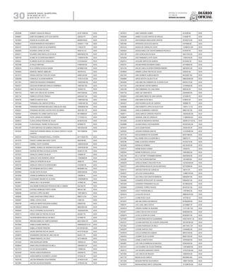 Diário
oficial
SALVADOR, BAHIA, QUARTA-FEIRA,
29 DE MAIO DE 2013
 ANO XCVII - No
21.151
repúBliCa Federativa
do BraSil
EsTAdo dA BAhIA30
10020388 EDMARY CASAIS DE ARAUJO 0319713008 BA 38.00
10046891 EDMO ROLEMBERG LEITE DOS SANTOS 3283323 PE 38.00
10016843 EDSON DE OLIVEIRA LIMA 664828108 BA 38.00
10029623 EDSON MOREIRA DO NASCIMENTO 03483011 11 BA 38.00
10043191 EDUARDO CESAR DA SILVA BARROS 7133234 PE 38.00
10020945 EDUARDO JORGE DA CRUZ 49525-42 GO 38.00
10029371 EDUARDO VASCONCELLOS DA SILVA 6089768342 RS 38.00
10004150 ELAINE DE OLIVEIRA NASCIMENTO 1149009144 BA 38.00
10045041 ELIANDRO ALVES DE CERQUEIRA 513703446 BA 38.00
10037088 ELIVALDO MARTINS 419845364 BA 38.00
10005516 ELOI CORREIA DA SILVA JUNIOR 947486674 BA 38.00
10003835 EMANOEL SIMOES UMBELINO 30679516 AL 38.00
10015312 ENEIDA CRISTINA TOSTA DE SOUZA 548501424 BA 38.00
10065068 EVANOELLE OLIVEIRA MOREIRA 1419315153 BA 38.00
10017467 EWERTON FAGUNDES FERNANDES 1340974592 BA 38.00
10042077 EZEQUIAS RODRIGUES ARAUJO SOBRINHO 140672001 BA 38.00
10023016 FABIO DE SOUZA FALCAO 7032002 PE 38.00
10051379 FABIO LUIS COELHO DE OLIVEIRA 444473459 BA 38.00
10051744 FABRICIO ESTEVES FRANCA 445553421 BA 38.00
10035736 FABRICIO SANTOS SILVA 1199916323 BA 38.00
10072464 FERNANDA LEAL DANTAS ESTRELA 1149261587 BA 38.00
10031869 FERNANDA SANTANA MACHADO GONCALVES DIAS 1000659020 BA 38.00
10040027 FERNANDO ANTONIO CASTRO PINTO DE ABREU 392810001 SP 38.00
10040581 FERNANDO DO CARMO SANTOS SILVA 801199808 BA 38.00
10016589 FILIPE CARVALHO FERREIRA 117191627 RJ 38.00
10050912 FLAVIA LORENA PEREIRA DE SOUZA 851681816 BA 38.00
10015058 FLAVIA RAQUEL FREIRE FEITOSAALVES 5976666 PE 38.00
10031283 FLAVIA SANTIAGO DE ALMEIDA CONCEICAO 548720304 BA 38.00
10016333 FRANCISCO ADRIANO BRASIL DA CUNHA CORTES E SOUZA
QUEIROZ
792170288 BA 38.00
10050707 FRANCISCO KRAEMER MICELLI TEIXEIRA 6071130535 RS 38.00
10015753 FREDDY CORREA MACHADO COSTA 9092789 MG 38.00
10072111 GABRIEL COUTO GUARDIA 1289524238 BA 38.00
10030624 GABRIEL SOARES DE SANTANA DOS SANTOS 1006783350 BA 38.00
10035575 GEORGE ANTONIO DA SILVA OLIVEIRA 352491701 BA 38.00
10073423 GERALDO CORADO DA SILVA 1205699 DF 38.00
10028236 GERALDO CRUZ MOREIRA JUNIOR 170065898 BA 38.00
10014527 GERALDO PEREIRA DA SILVA 39580 PE 38.00
10023730 GERALDO VINICIUS OLIVEIRA NUNES 31524583 SE 38.00
10008460 GETHESMANE BATISTA FLORES 865394857 BA 38.00
10024892 GILIAM COSTA DA SILVA 836831608 BA 38.00
10010095 GIVANILDO BARBOSA DE FARIAS 1390286 AL 38.00
10003451 GLEDSIANNY MAXIMO DE OLIVEIRA 1338295888 BA 38.00
10019801 GRACE KELLY SILVA NUNES 1475892 SE 38.00
10039401 GUILHERME RODRIGUES PESSOA DE MELO CAMARA 6341456 PE 38.00
10022168 GUSTAVO HENRIQUE PORTO VIEIRA 8981401 MG 38.00
10069288 GUSTAVO LOPES GALINDO 129913984 RJ 38.00
10009656 HANS CHRISTIAN FERRAZ GREVE 90667212 BA 38.00
10040467 HARIEL COSTA E SILVA 31829 GO 38.00
10050168 HAROLDO MARIO NOGUEIRA GUSMAO 4086223 BA 38.00
10002920 HELENE ARAUJO MARINS 888422903 BA 38.00
10005593 HELIO CATHARINO DA SILVA NETO 1003934978 BA 38.00
10029173 HERICK SAMI DE FREITAS DA SILVA 5033261 PE 38.00
10029310 HILDENIA MARIAARAUJO DE MELO 5314695 PE 38.00
10057942 IBRAHIM AHMAD DE CAMPOS BARAKAT 8052143644 RS 38.00
10019060 ISABELAALBINO MEIRELES 2006002023210 CE 38.00
10030157 ISABELLA FREIRE PINHEIRO M11497364 MG 38.00
10023131 ISAURO MARTINS ROCHA JUNIOR 0415770785 BA 38.00
10026670 ISSISNAIARA CRISTINA DE LIMA COELHO 9052011 PE 38.00
10021694 ITAMAR PIMENTEL DA CRUZ 307314880 BA 38.00
10012055 IVAN RODRIGUES ARPINI 1584052 ES 38.00
10006644 IVANA CARLA RODRIGUES DE MELO 338445870 SP 38.00
10017573 IVO DE SOUSAALMEIDA 1136885 BA 38.00
10034549 IZAURO GARCIA RODRIGUES 3305399 PE 38.00
10021807 JADER MAIRON FIGUEIREDO LIGORIO 2373544 DF 38.00
10020149 JAILTON FERNANDO SILVA PEREIRA 35746243-9 SP 38.00
10012981 JAILTON VILA NOVA PINHEIRO 227922441 BA 38.00
10019012 JANE CARNEIRO GOMES 4014038 BA 38.00
10059389 JANNCE ECLESIO SANTOS DE ARAUJO 4145589 PE 38.00
10016746 JEAN ROBISON PAIM SUEIRO SANTOS 407036733 BA 38.00
10001480 JEFERSON COSTA DOS SANTOS 47579459 BA 38.00
10016152 JESSICA DE CARVALHO COSTA 1124964312 BA 38.00
10003625 JESSICA EMILLE DE CASTRO BARBOSA PACHECO 8104344 PE 38.00
10037190 JOAO GONCALVES DA SILVA 354217542 BA 38.00
10032559 JOAO RAIMUNDO LEITE COSTA 175835195 BA 38.00
10020312 JOCILENE SANTOS DE ALMEIDA 20155492 SE 38.00
10050757 JOELMAAPARECIDA MEIRA GOMES 401448606 BA 38.00
10014126 JOELSE CARLA OLIVEIRA FERREIRA RIBEIRO 598794247 BA 38.00
10039649 JOMARIO JORGE FREITAS DE SOUZA 2056545 BA 38.00
10051320 JONH KENNEDY ALMEIDA MATOS M4706381 MG 38.00
10006984 JORGE BATISTA CALADO FILHO 0986325406 BA 38.00
10034099 JOSE AMILTON CARNEIRO DE OLIVEIRA FILHO 950534170 BA 38.00
10017230 JOSE BRUNO CASTRO BARROS 757548946 BA 38.00
10042189 JOSE EMMANUEL DE LUNA VIEIRA 4800434 PE 38.00
10057735 JOSE LUIZ VIANA NETO 242040560 BA 38.00
10050932 JOSE MARCONDES DE LIMA CHERON 3215599 PE 38.00
10024649 JOSE MARCOS DE MELO 9159978 SP 38.00
10004437 JOSE RICARDO ALVES DE QUEIROZ 7658882 PE 38.00
10028296 JOSE ROBERTO LOPES DA SILVA FILHO 135814-1-X CE 38.00
10030662 JOSELIA GUIMARAES CARDOSO 596871937 BA 38.00
10048711 JOSUE MARCIO CARDOSO PEIXOTO 1264455402 BA 38.00
10008294 JOZENIAS JOSE DE CARVALHO 1119684455 BA 38.00
10012836 JULIANA DE MEDEIROS SANTANA 2000001271223 AL 38.00
10035888 JULIANA FARIAS COSTA BEZERRA 0975873032 BA 38.00
10016410 JULIO CESAR ROSAS 276434183 SP 38.00
10020942 JUSSARA FERREIRA SANTOS 1314250485 BA 38.00
10014135 KADIJJA BENEDICTIS GOODWIN 953411966 BA 38.00
10013999 KALLYANNE HIRLA OLIVEIRA MELO 2088753 PI 38.00
10055786 KAMILLAAZEVEDO ARANHA 541393716 BA 38.00
10033096 KARINAAZI ROMANO 552136182 BA 38.00
10009157 KARINE BUENO GOMIDE 145059 RJ 38.00
10062844 KARINE RODRIGUES LOYOLA 749876905 BA 38.00
10057336 KELLY SATOMY TUPINAMBA SAMANO 936263636 BA 38.00
10045285 KLEYTON TEIXEIRA MARTINS 13610698 MG 38.00
10056529 LADISLAU MUNIZ D BULHOES FILHO 1321824246 BA 38.00
10003701 LARA VERENA REGIS DE SOUZA SANTIAGO 937767808 BA 38.00
10049141 LARYSSA FORTES DE CARVALHO 1583113 PI 38.00
10048037 LAYLA DA CUNHAALMEIDA 1148681230 BA 38.00
10016844 LEILA PAULA DOS SANTOS BARBOSA 836500407 BA 38.00
10044669 LEONARDO BITENCOURT DE HUNGRIA 636584291 BA 38.00
10023026 LEONARDO FERNANDES FALLACI 551296330 BA 38.00
10032809 LEONARDO TORRES PASSOS 691507457 BA 38.00
10059978 LESLEY PEREIRA MELLO 179019953 BA 38.00
10023516 LILIAALVES DA SILVA 0968532470 BA 38.00
10011177 LILIANE ROSI E SILVA 1873708 ES 38.00
10016973 LINE ANE DOREA DAS MERCES 847950506 BA 38.00
10066191 LIVIO JOSE LIMA E ROCHA 251408887 SP 38.00
10034918 LORENA VITERBO DE RESENDE 1137113871 BA 38.00
10024871 LUANA COELHO DIAS DA SILVA 955605300 BA 38.00
10056479 LUCAS OLIVEIRA DA CUNHA 853928207 BA 38.00
10014935 LUCIANA ERIKA BASTOS GUANABARA 97002106747 CE 38.00
10034147 LUCIANA SANTIAGO DE OLIVEIRA CERQUEIRA 3301597556 BA 38.00
10013502 LUCIANO RODRIGUES DE MELO 29911444-2 SP 38.00
10002879 LUCIENE SANTOS CRUZ 516456962 BA 38.00
10029578 LUCILLA DURAES DE ALMEIDA 999741349 BA 38.00
10063432 LUCIMAR TELES OLIVEIRA 682677205 BA 38.00
10009324 LUDMILLA SANTOS RIOS 797093460 BA 38.00
10044981 LUIS CARLOS BARBOSA DE MACEDO 978453450 BA 38.00
10031447 LUIS EDUARDO DE SOUZA FERREIRA 1148158600 BA 38.00
10029110 LUIS RICARDO ANDRADE FONTES 1015072240 BA 38.00
10073026 LUIZ CARLOS DE MACEDO 193097834 BA 38.00
10017732 MAGNO ALVES GARCIA M5338064 MG 38.00
10013309 MAGNUM FREITAS SILVA KIRSCH 1289411549 BA 38.00
10018370 MAIANA MORAES BRITO CERQUEIRA 1013586794 BA 38.00
 