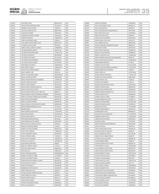 Diário
oficial
SALVADOR, BAHIA, QUARTA-FEIRA,
29 DE MAIO DE 2013
 ANO XCVII - No
21.151
repúBliCa Federativa
do BraSil
EsTAdo dA BAhIA 35
10015070 LIEGE MARTA FRANZ 8068773947 RS 36.00
10049753 LINCOLN HERTZ FERNANDES RAMOS 703414607 BA 36.00
10013732 LINDOMAR LOPES DE MORAIS 1615066 GO 36.00
10019585 LIVIA LOPES CARVALHO SILVA 889307180 BA 36.00
10069481 LIVIA ROCHA LAUDARES 14264104 MG 36.00
10011599 LORENA PINTO DA ROCHA LAVIGNE 776347802 BA 36.00
10067837 LORENA SILVA SANTOS 1148854002 BA 36.00
10020523 LUANA LUIZA MACHADO LEMOS 5740622 RJ 36.00
10023727 LUCAS DANIEL FRANCO RAMOS COSTA 895766167 BA 36.00
10006449 LUCI MARIA COSTA HOLANDA 2971045 BA 36.00
10033544 LUDMILA CONSOLI CARVALHAL FRANCA 1198938005 BA 36.00
10032779 LUIS FABIO MEDEIROS SANTOS 455761221 BA 36.00
10004143 LUIS MATHEUS NOGUEIRA NUNES 1271981211 BA 36.00
10026621 LUIS REIS DA CONCEICAO 382377680 BA 36.00
10009770 LUIZ ALBERTO DOS SANTOS 501116125 BA 36.00
10018965 LUIZ ALBERTO MURITIBA RIBEIRO 494020563 BA 36.00
10034072 LUIZ CLAUDIO SOUZA SALOMAO 323471706 BA 36.00
10040930 MAIRA RAMOS DOS SANTOS 1004912862 BA 36.00
10016614 MAISA SOARES TEIXEIRA 1302885782 BA 36.00
10007959 MANOEL FELINO TENORIO BISNETO 30780063 AL 36.00
10070108 MANUEL BARROZO LIMA 3978813 BA 36.00
10013208 MANUEL JUCA TERCEIRO JUNIOR 93010000780 CE 36.00
10030452 MARCELA CORREA DE FARIAS 0838232558 BA 36.00
10013074 MARCELA MARIA PEREIRA DA SILVA BARROS 1164818201 BA 36.00
10067497 MARCELO PIMENTA DE ARAUJO 661361721 BA 36.00
10040886 MARCELO SANTOS BARROS 248124129 BA 36.00
10002976 MARCILIO MARCIO AMORIM GONCALVES 199540349 BA 36.00
10003055 MARCIO DE JESUS DEOCLECIANO 973814462 BA 36.00
10013236 MARCOS ANTONIO GONCALVES DE LIMA FILHO 6688016 PE 36.00
10031678 MARCOS FABRICIO VIANA DO NASCIMENTO ANDRADE 982676042 BA 36.00
10031068 MARIA DA CONCEIÇAO CARNEIRO RIOS CORDEIRO 205615392 BA 36.00
10058325 MARIA DAJUDA SOUZA MARIANO 596397097 BA 36.00
10042382 MARIA DO SOCORRO PEREIRA 925563293 BA 36.00
10036875 MARIA FLORINDA OLIVEIRA GARCIA DE CAMPOS 0838082564 BA 36.00
10034776 MARIANA CRISTINNA PEREIRA DA SILVA 14714244 MG 36.00
10046285 MARIANA SANTOS 7505107-90 BA 36.00
10056729 MARILIA GABRIELA SANTOS DIAS 1113930780 BA 36.00
10029389 MARILIA PIRES TEIXEIRA 1281222267 BA 36.00
10005721 MARLON SOARES SANTOS 355771691 BA 36.00
10040863 MARTA MARIA BARBOSA MESQUITA 5643750 MG 36.00
10022853 MARTA REGINALDAALVES PIMENTA 844812420 BA 36.00
10015205 MARY ELEN COELHO ARAUJO DA SILVA 5420478 PE 36.00
10021627 MAURICIO DE ANDRADE AMORIM 1239160 AL 36.00
10005150 MAURICIO OLIVEIRA DE MORAES 687586771 BA 36.00
10032347 MICHEL PORTO FERREIRA 1139086367 BA 36.00
10003144 MICHELE FERNANDES SANTOS 943449499 BA 36.00
10012263 MICHELE FERREIRA CABRAL 112756754 RJ 36.00
10002073 MICHELE SILVA DAS MERCES 1146790457 BA 36.00
10039235 MICHELLE DA LUZ BASTOS 1340342529 BA 36.00
10006196 MILENA RIBEIRO MANDARINO 25669 BA 36.00
10002543 MONIK KELLY AMARAL DE MELO 2117994 AL 36.00
10035667 NADJA DOS SANTOS SOUSA 588084344 BA 36.00
10051211 NAIR MI HEE SUH 162961935 SP 36.00
10020306 NATALIA GRANGEIRO SOARES 2000029055629 CE 36.00
10030585 NATANAEL OLIVEIRA DO CARMO 141791489 BA 36.00
10007233 NATHALLY DE ALMEIDA TORRES 7740466 PE 36.00
10020471 NAYARA BITENCOURT ANDRADE OLIVEIRA 584607059 BA 36.00
10011652 NELSON NUNES DOS SANTOS 283078790 BA 36.00
10034663 NILMA OLIVEIRAARAUJO 407545298 BA 36.00
10019496 NORMANDO DE FREITAS SANTOS 476616581 BA 36.00
10009643 ONEIDE TORRES BOA VISTA 4258302 PE 36.00
10061997 ORLANDO ALENCAR FERREIRA SEGUNDO 2293229 PI 36.00
10058025 OSEAS PEREIRA DE OLIVEIRA 2547665 PE 36.00
10057405 OSVALDO PEREIRA SANTOS 548243-7 RJ 36.00
10015805 OZIAS SEGUNDO DANTAS 3379998 PE 36.00
10039005 PATRICIA COSTA RIBEIRO DUARTE 352259205 BA 36.00
10040745 PATRICIA OLIVEIRA MATOS 654007209 BA 36.00
10024648 PATRICK HIRS RIBEIRO 973916460 BA 36.00
10058656 PAULO CESAR RABELO FRAGA 056422421 RJ 36.00
10013409 PAULO GOUTHIER NETO 4562543 GO 36.00
10013501 PAULO NEPOMUCENO DE CERQUEIRA NETO 764611496 BA 36.00
10059946 PAULO SERGIO KALIL SILVA 419353909 BA 36.00
10014480 PEDRO LEO ALVES COSTA 7246855 PE 36.00
10040664 PEDRO NETO DE ALCANTARA M7051435 MG 36.00
10020944 PEDRO VINIVIUS VILAR LESSA 32323247 SE 36.00
10064621 PERLA MIRANDA DE GOIS 939971089 BA 36.00
10067876 PETRUCIO RAIMUNDO DE MEDEIROS JUNIOR 30588367 SE 36.00
10015350 PIETRO BENCI JUNIOR 510543103 BA 36.00
10022921 PRISCILA NERY SANTA RITA 725360801 BA 36.00
10057395 PRISCILLA CALDAS MENEZES 914609564 BA 36.00
10015799 PRISCILLA ITANA LEDO LAGO 1125602023 BA 36.00
10049914 RAFAEL FERREIRA CAVALCANTI DE ALBUQUERQUE 5958791 PE 36.00
10015023 RAISSA ILEANE SILVA DOS SANTOS 1319804403 BA 36.00
10047965 RAMON AMORIM MONTEIRO 1617299 AL 36.00
10041640 RAPHAEL FIALHO DE SOUZA M14161455 MG 36.00
10031628 RAPHAELLA CRISTINA MARÇAL NASCIMENTO 1470725576 BA 36.00
10015958 RENATAARRUDA MATIAS FERREIRA 7428693 PE 36.00
10039076 RENATA CAIRES LUZ 1307870198 BA 36.00
10067890 RENATO MACHADO DE ARAUJO 1211548317 BA 36.00
10041340 RICARDO FAUSTINO DOS SANTOS 959977929 BA 36.00
10008819 RICARDO PASSOS LIMA 1434262 SE 36.00
10040779 RICARDO SILVA FERREIRA 2145374 PI 36.00
10035716 RICARDO WILLER RAMOS DE SOUZA 703937618 BA 36.00
10054368 ROBERTA CARDOSO PRADO 958362335 BA 36.00
10002112 ROBSON CASSIO PINHEIRO PINTO 348204930 BA 36.00
10036078 ROBSON FAGUNDES PEREIRA FILHO 916301001 BA 36.00
10022923 RODRIGO NUNES DA SILVA 940209900 BA 36.00
10042522 RODRIGO SANTOS OLIVEIRA 911148965 BA 36.00
10001643 ROGERIO ANDRADE DE SOUSA 215728991 CE 36.00
10024679 RONALDO SAFIRAANDRADE 0515934755 BA 36.00
10039411 ROQUILDES RAMOS SILVEIRA 437876306 BA 36.00
10015009 ROSANA SILVA NOVAIS 1177726238 BA 36.00
10055796 ROSANNA GOMES BARRETO 224944053 BA 36.00
10017297 ROSEANE MIRA DA SILVA 889258970 BA 36.00
10003925 ROSILANE DE SOUZA GONCALVES 1213127980 BA 36.00
10042211 RUBENILTON SANTOS SILVA 1273548329 BA 36.00
10022053 SANDRA SANTOS DE ARAUJO 648441962 BA 36.00
10044827 SAYARA SILVA MAIA 13610250 MG 36.00
10040685 SERGIO ANTONIO BOULHOSA MESQUITA 199531862 BA 36.00
10036111 SERGIO LIMA VIANA 33480310 RJ 36.00
10031368 SHEILA CRISTINA SANTOS GOES 708515657 BA 36.00
10008878 SILVANIO ANTONIO DE CARVALHO 5055206 PE 36.00
10009780 SILVIO FERREIRA DOS SANTOS 591418169 BA 36.00
10031832 SIMONE COELHO URBANO PEREIRA 3064825 PB 36.00
10039807 SOCRATES ALVES DE AZEVEDO 998449407 BA 36.00
10023260 TACIANA BIZERRAAMARAL 7363890 PE 36.00
10024722 TACIANO ROGERIO RIOS DE SOUSA 904983722 BA 36.00
10042075 TAILAN RIBEIRO DE SOUZA 1288238100 BA 36.00
10057025 TAIS CERQUEIRA E SILVA CASTRO 945461003 BA 36.00
10044845 TARSIA CONSUELO MATOS FIDELIS 884216438 BA 36.00
10041086 TATIANA SAMPAIO DE SOUZA 7099713005 RS 36.00
10043993 TAYLOR OLIVEIRA DE SOUZA 841197806 BA 36.00
10011607 TELMA DE OLIVEIRAALMEIDA 2828155 BA 36.00
10002676 THAIS PROCOPIO DE JESUS 1164641514 BA 36.00
10038923 THALES OLIVEIRAALCANTARA 1554121 PI 36.00
10042410 THIAGO CASAES TEIXEIRA 1260349586 BA 36.00
10035086 THIAGO FIGUEIREDO SILVA 979748976 BA 36.00
10033545 THIARA BASTOS DE SOUZA SANTANA 912048280 BA 36.00
10039017 THIERS GONCALVES DE SANTANA NETO 30296790 SE 36.00
10006920 TIAGO ANTONIO RIBEIRO CERQUEIRA LIMA 821159585 BA 36.00
10013175 TIAGO DA COSTA DE SANTANA 835148564 BA 36.00
10001183 UALACE MOREIRA DA CRUZ 1113191880 BA 36.00
10066095 UELLIS MARCOS RONCONI 743383583 BA 36.00
10005983 UILTON DA SILVA MIRANDA 316003956 BA 36.00
 