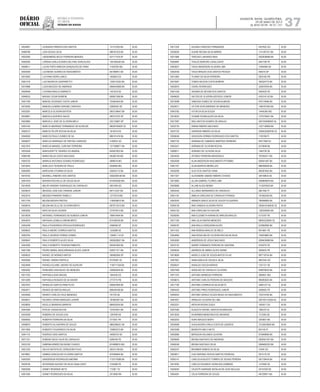 Diário
oficial
SALVADOR, BAHIA, QUARTA-FEIRA,
29 DE MAIO DE 2013
 ANO XCVII - No
21.151
repúBliCa Federativa
do BraSil
EsTAdo dA BAhIA 37
10024661 LEONIDAS PIMENTA DOS SANTOS 141127520 BA 35.00
10068796 LIDIA SEIXAS SILVA 888181523 BA 35.00
10022583 LINDENBERG AECIO FERREIRA MENDES 421171479 SP 35.00
10059395 LORENA CARLA SOARES DELFINO GONCALVES 1001464303 BA 35.00
10008411 LUCAS PINTO ARRUDA GONÇALVES DE FARIA 11425792 MG 35.00
10003059 LUCINEIDE SOARES DO NASCIMENTO 691468451 BA 35.00
10015902 LUCYANA VIEIRA LANCA 1820643 ES 35.00
10001218 LUIZ MAURICIO GASPARETTO 1258115352 BA 35.00
10010966 LUIZA MACEDO DE ANDRADE 0995443858 BA 35.00
10009499 LYSYANAARAUJO BARRETO 1451619 SE 35.00
10048033 MAGNO CEZAR BOMFIM 959921389 BA 35.00
10051199 MANOEL ROZENDO COSTA JUNIOR 703564404 BA 35.00
10016505 MANUELLA MARIA VERGNE CARDOSO 32800525 SE 35.00
10033281 MARCELA OLIVEIRA BATISTA 0953136647 BA 35.00
10030861 MARCELA QUEIROZ SALES 285731233 SP 35.00
10053860 MARCELO JOSE DE OLIVEIRA MELO 252133687 SP 35.00
10054164 MARCIO ANDRADE FERNANDES DE ALENCAR 98029168300 CE 35.00
10005312 MARCIO FELIPE ROCHA DA SILVA 1815519 ES 35.00
10040626 MARCOS PAULO GOMES DE SA 886191416 BA 35.00
10058037 MARCUS HENRIQUE DE FREITAS CARDOSO 4182633 GO 35.00
10021875 MARCUS MANOEL CURCINO FERREIRA 1017568871 BA 35.00
10035458 MARGUERITTE TAVARES DO AMARAL 845007602 BA 35.00
10066786 MARIA DELZA COSTA MACHADO M5382749 MG 35.00
10050725 MARKUS ANTONIUS SOARES RODRIGUES 5899518 MG 35.00
10072643 MARLUCIO TEIXEIRA DE PAULA 6258465 MG 35.00
10050905 MAROLINA VITURINA DA SILVA 426245172 BA 35.00
10016163 MAXWELL RIBEIRO DOS SANTOS 03922839-80 BA 35.00
10041818 MAYARA ROCHELLE DE SOUZA SILVA M15403528 MG 35.00
10019539 MELRY ARIADNY RODRIGUES DE CARVALHO 4821939 GO 35.00
10035670 MESSIAS JOSE DAS VIRGENS JUNIOR 691113327 BA 35.00
10023416 MIESSES PINHEIRO RABELO 12770219 MG 35.00
10017745 MILENA MOURA FREITAS 1199438910 BA 35.00
10038416 MILENA NICOLLE DE OLIVEIRA BRITO 0979712513 BA 35.00
10002065 NATA DA SILVA CALMON 377070513 BA 35.00
10018039 NATANAEL FERNANDES DE ALMEIDA JUNIOR 798815494 BA 35.00
10054670 NATASHA LUDMILA CARDIM BRITO 874186226 BA 35.00
10052248 PAULA FIGUEIREDO ERVILHA RODRIGUES 2496499 DF 35.00
10006823 PAULO ANDRE CORREIA SANTOS 1225588 SE 35.00
10000764 PAULO GEORGE FERRAZ GOMES 136487-1-9 CE 35.00
10009947 PAULO ROBERTO ALVES SILVA 0593528921 BA 35.00
10043056 PAULO ROBERTO TEIXEIRA PIMENTEL 655491805 BA 35.00
10001395 PEDRO ANIBAL MASCARENHAS ALVES JUNIOR 635071371 BA 35.00
10058532 RAFAEL DE MORAES MATOS 290082560 SP 35.00
10055056 RAFAEL TARDIN PORTELA 97276281 RJ 35.00
10024948 RAFAELA ELAINE LIBORIO DE ALENCAR 1146711336 BA 35.00
10005592 RAIMUNDO ASSUNCAO DE MENEZES 538582049 BA 35.00
10017323 RAPHAELA DIAS MIGUEL 1844335 ES 35.00
10014290 RAPHAELA ROSADO DE SA XAVIER 2773710 PB 35.00
10027872 REINALDO SANTOS PAIM FILHO 936207809 BA 35.00
10004071 RENATA DE MATOS ARAUJO 808438166 BA 35.00
10030469 RENATO CARLOS CRUZ MENESES 791755 SE 35.00
10038431 RICARDO VERAS MARQUES JUNIOR 787963267 BA 35.00
10028830 RICELLE BRANDAO BARROS 984932054 BA 35.00
10044395 RITA DE CASSIA ROCHA 107670291 BA 35.00
10034308 ROBERIO DE SOUZA LEAL 1267939 SE 35.00
10009563 ROBERTA FERREIRA DA SILVA 3715551 PA 35.00
10006870 ROBERTO ALCANTARA DE SOUZA 0865296251 BA 35.00
10017665 ROBERTO FIGUEIREDO DA SILVA 739903373 BA 35.00
10041175 RODRIGO DIAS SANTOS 34093753 SE 35.00
10071101 RUBENS DIEGO SILVA DE CARVALHO 6388184 PE 35.00
10033126 SABRINAAPARECIDA MUNIZ CHAVES M14898074 MG 35.00
10021530 SALVIO BATISTA DE CERQUEIRA FILHO 262511169 BA 35.00
10018891 SAMIRA GONCALVES OLIVEIRA SANTOS 972048464 BA 35.00
10055350 SANDERSON RODRIGUES AMORIM 1133774288 BA 35.00
10028746 SEVERIANO AUDISIO DA SILVA CAVALCANTI 3104466 PE 35.00
10050306 SIDNEY RESENDE NETO 712361 TO 35.00
10001584 SIDNEY RODRIGUES DA SILVA 2513958 RN 35.00
10011226 SILVANA CARDOSO FERNANDES 4537622 GO 35.00
10038200 SUANE REGINA SILVAAMWNO 1141397331 BA 35.00
10011688 TARCISIO LINHARES MAIA 0552839698 BA 35.00
10005987 THALES MORORO CAVALCANTE 6447756 PE 35.00
10003627 TIAGO ANDERSON OLIVEIRA LIMA 31604994 SE 35.00
10002439 TIAGO BRAZAO DOS SANTOS PESSOA 458319 SP 35.00
10011806 TICIANO DA SILVA FERREIRA 2632165 PB 35.00
10010567 TOMAS WILSON COSTA BOMFIM 392524775 BA 35.00
10002870 USIVAL RODRIGUES 320679764 BA 35.00
10051436 VAGNER DE MOURA DOS SANTOS 5462420 PE 35.00
10046620 VALTER DE OLIVEIRAAZEVEDO JUNIOR 4353147-42 BA 35.00
10010098 VANESSA GOMES DE SOUSAALMEIDA 976179466 BA 35.00
10025071 VICTOR IGOR ANDRADE DE MENEZES 1460781953 BA 35.00
10043782 VITOR DA SILVA SOUZA 14445365 MG 35.00
10019523 VIVIANE DIVINAALVES DA SILVA 1375755641 BA 35.00
10017087 WELLINGTON SOARES DE ARAUJO 2001004096597 AL 35.00
10032735 WIRAN RIBEIRO MACHADO 1207139858 BA 35.00
10037722 ADERSON RIBEIRO DA SILVA 2000032008709 CE 34.00
10026636 ADICKSON VERNEK RODRIGUES DOS SANTOS 1159196 PI 34.00
10067732 ADRIANA DE CAMARGO MARTINS FERREIRA 95317665 RJ 34.00
10042421 ADRIANA DE OLIVEIRA ROCHA 5210648 BA 34.00
10060611 ADRIANO DE OLIVEIRA SILVA 1464726 SE 34.00
10034425 AFONSO FERREIRA MENDONCA 797055371 BA 34.00
10042938 ALAN ANDERSON NASCIMENTO PITOMBO 659401487 BA 34.00
10061761 ALAN BARROS MEIRELLES 886456908 BA 34.00
10035206 ALEX DOS SANTOS VIANA 963281852 BA 34.00
10011557 ALEXANDRE SABINO RIBEIRO CHAVES 3041686-8 SE 34.00
10012892 ALLAN GABRIEL FLORES LIMA 0939849879 BA 34.00
10020806 ALLINE ALVES BEREK 1115076345 BA 34.00
10042542 ALLONSO BERNARDES DE CARVALHO 2821492 PI 34.00
10001116 AMALIA CAROLINA DE CARVALHO PITANGA 791582426 BA 34.00
10043042 AMANDA GRACE SILVA DE SOUZA FILGUEIRAS 796496960 BA 34.00
10009139 ANA CANDIDA OLIVEIRA FROTA 2005010169530 CE 34.00
10042120 ANA CAROLINA IVO KHOURI 1362259934 BA 34.00
10036265 ANA ELIZABETH KARAM DE ARRUDAARAUJO 5173787 PE 34.00
10017183 ANA JULIA DANTAS MENEZES 99002235659 CE 34.00
10008187 ANA PAULA CERQUEIRAALVES 972892990 BA 34.00
10011432 ANA REBEKAARAUJO DE MELO 6913661 PE 34.00
10044894 ANA ROSALINA DE OLIVEIRA ROCHA DA SILVA 745633862 BA 34.00
10053083 ANDERSON DE JESUS MACHADO 0938435698 BA 34.00
10033152 ANDRE FERNANDO PEREIRA DE SANTANA 4230270 PE 34.00
10048254 ANDREZA DE ABREU ALVES IANINO 4500433 PE 34.00
10019600 ANGELO JOSE DE SOUZA MATOS FILHO 997716754 BA 34.00
10027891 ANNA KARLA DE SOUZA E SILVA 4857254 GO 34.00
10026541 ANSALDO SOUZA MORAIS 1331721 SE 34.00
10007469 ANSELMO DE CARVALHO OLIVEIRA 836879635 BA 34.00
10071375 ANTONIO BARBOSA FERREIRA 3848931 MG 34.00
10036615 ANTONIO CARLOS PEREIRA DE MACEDO 995993505 BA 34.00
10017180 ANTONIO CORREIA DA SILVA NETO 30061377 AL 34.00
10064453 ANTONIO PIRES RODRIGUES JUNIOR 4595502 PE 34.00
10000442 ANTONIO SERGIO SOUZA REGIS DO NASCIMENTO 725319160 BA 34.00
10044301 ARNALDO OLIVEIRA DE LIMA 2001001122554 AL 34.00
10053321 ARTHUR RIGONI ZUQUI 1654571 ES 34.00
10027595 AUGUSTO RAFAEL SANTOS RODRIGUES 1982757 AL 34.00
10012634 AUHERBEN MENDONCA DE ANDRADE 1113205 SE 34.00
10002202 AURO MACEDO BISPO 3243657 BA 34.00
10030068 AUXILIADORA CARLA COSTA DE QUEIROZ 73120618500 BA 34.00
10033308 BENEDITO MELO NETO 601145 PI 34.00
10052880 BERGSON HOLANDA OLIVEIRA 973948906 BA 34.00
10008469 BRUNA SANTIAGO DE ANDRADE 0928361357 BA 34.00
10046246 BRUNA SANTIAGO SILVA 0999482220 BA 34.00
10062247 BRUNNER RAMOS DA SILVA 31645 GO 34.00
10005811 CAIO RAPHAEL ROCHA SANTOS PEDROSA 2615170 DF 34.00
10000141 CARLOS AUGUSTO TORRES DE SEIXAS PEREIRA 581739434 BA 34.00
10010092 CARLOS EDUARDO VIEIRA ROLLEMBERG 1419395 SE 34.00
10030050 CELESTE ANDRADE BATALHA DE GOIS NICULAU 20157029 SE 34.00
10004481 CELIA FERREIRA DE SOUZA 487239911 BA 34.00
 