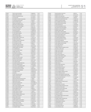 Diário
oficial
SALVADOR, BAHIA, QUARTA-FEIRA,
29 DE MAIO DE 2013
 ANO XCVII - No
21.151
repúBliCa Federativa
do BraSil
EsTAdo dA BAhIA 51
10024455 WESLEY NEVES DAS VIRGENS 408625503 BA 44.00
10002471 ABDON CAMPOS DOS SANTOS 4316410-21 BA 43.00
10015253 ADOVALDO RODRIGUES DE SOUZA 671370324 BA 43.00
10020831 ALEX MAIA LEMOS 661730352 BA 43.00
10050248 ALEXSANDRO DO ROSARIO ALBUQUERQUE 357732782 BA 43.00
10015534 ALYSSON WELLINGTON DA SILVA 7656106 PE 43.00
10029450 ANGELINA PEREIRA GUEDES 1166385 DF 43.00
10017823 ARNALDO ALVES BARRETO FILHO 987642847 BA 43.00
10060207 BRENO ARIEL DE MIRANDA MARTINS 6639700 PE 43.00
10022188 BRUNO RICARDO SANTOS SANTANA 30351774 SE 43.00
10027743 CAMARGO CARDOSO OLIVEIRA 404624472 BA 43.00
10029865 CELSO ROCHA DE ARAGAO 851868800 BA 43.00
10038089 CHIRLEIDE SALES NETO 1263986234 BA 43.00
10037758 CLAUDIO BERNARDES DIAS 0800873297 BA 43.00
10026203 CLOVES PITANGA GUIMARAES 827529902 BA 43.00
10039059 DANILO PAIXAO DE JESUS 960074007 BA 43.00
10028827 DIOGO DE MORAES RABELLO 3831484 PE 43.00
10005337 EDERSON LEANDRO DE ARAUJO LIMA 1158727011 BA 43.00
10020309 EDUARDO SANTOS FARIAS 962532665 BA 43.00
10020061 ELISANGELA SANTANA OLIVEIRAALVES 476149860 BA 43.00
10019231 ELIUDE DANTAS DE OLIVEIRA 913804720 BA 43.00
10007137 ELTON PEREIRA DE OLIVEIRA 6899540 PE 43.00
10041095 ERICSON HERLYTONCO SILVA MOTA 31079440 SE 43.00
10025402 EVANILSON FERREIRA DOS SANTOS 0682184195 BA 43.00
10033899 FABIANO MARIANO CRUZ PEREIRA 710969902 BA 43.00
10003245 FLAVIO MIRANDA MELLO 1189770326 BA 43.00
10014353 FLAVIO PAULO DE MELO ROCHA 326045724 BA 43.00
10030979 GABRIEL XAVIER COSTA 524385971 BA 43.00
10040038 GEORGEANO ALVES MENDES 888371900 BA 43.00
10000673 GESIEL DE ALBUQUERQUE SILVA 747527407 BA 43.00
10027988 GISELLE ROSAAMORIN 1895404 ES 43.00
10000031 GUSTAVO ELIAS HAYNE OLIVEIRA 700764640 BA 43.00
10004107 ILMARA DOS SANTOS SANTANA 1455795 SE 43.00
10010252 JAIR CESAR DUARTE SANTOS 6027421 29 BA 43.00
10070874 JOAO GILBERTO MOTER 24871238 SP 43.00
10061720 JOAO MARCOS MONTEIRO BRAGA LIMA 1206964529 BA 43.00
10036192 JOAO PAULO FERREIRA DA SILVA 486701956 MA 43.00
10048212 JOSE CARLOS E SILVA MENESES JUNIOR 1313539856 BA 43.00
10011617 JOSE REIS DOS SANTOS FERREIRA 2169280 PI 43.00
10011625 JULIO CESAR FAUSTINO DOS SANTOS 868294756 BA 43.00
10004102 KAREN MALHEIROS SAUERBRONN 2000002052114 CE 43.00
10052469 LAIS PIMENTEL SANTOS 0834816644 BA 43.00
10069436 LARA NEVES 1503183165 BA 43.00
10026678 LEONCIO JOSE ARAUJO MATOS 977740226 BA 43.00
10005073 MARCELA SANTANA SANTOS 801923603 BA 43.00
10013569 MARCELO PARRA SOUZA 835572293 BA 43.00
10070313 MARCIANO HEDELSON ESTEVAO DE SOUSA 1950696 PI 43.00
10020200 MARCOS AURELIO DE SOUSA BARROS 2239009 PI 43.00
10050485 MARCOS PAULO DA SILVA 664615880 BA 43.00
10034044 MIRNA LIMA DE ANDRADE MOTA 2001034088651 CE 43.00
10038002 NILSON DE OLIVEIRA BRITO 0351522220 BA 43.00
10025490 PABLO GUSTAVO NOGUEIRA OLIVEIRA 2364449 PI 43.00
10030862 PAULO EDUARDO BARROS LEAL 46600 PE 43.00
10008194 PEDRO HENRIQUE DE LIMA 6820628 PE 43.00
10020666 RAUL ROSENDO DA SILVA 1275580556 BA 43.00
10030699 RICARDO CIRIACO DOS SANTOS 1240562 AL 43.00
10016940 RICARDO NUNES DE OLIVEIRA 934615187 BA 43.00
10038787 RODRIGO FERNANDES GOMES DA SILVA 1167440145 BA 43.00
10015872 ROMILSON DE JESUS SANTOS 600201210 BA 43.00
10028524 ROMULO AMADO DA SILVA 704549735 BA 43.00
10070897 RUTINEIA SILVA DA ROCHA 996810307 BA 43.00
10015891 SAMANTA GOMES DE SOUZAALMEIDA 976178222 BA 43.00
10014396 SAULO VICTOR SANTOS DE SANTANA 1003070272 BA 43.00
10042628 TAYNARA DIAS DE OLIVEIRA 2350620 DF 43.00
10038663 VANICE FRANCISCA DE FREITAS 745351298 BA 43.00
10060571 VERUSKA SHANE ASSIS DOS SANTOS 1192538609 BA 43.00
10014974 VITOR BARRETO RIBEIRO 8453276-90 BA 43.00
10032563 WELINGTON ARAUJO SOUZA FILHO 9250031 PE 43.00
10010655 WENDERSON BRITO LOPES 9707047-55 BA 43.00
10031617 ADEMIR DE JESUS MAGALHAES 741078600 BA 42.00
10067495 ADRIANO SECUNDO GONÇALVES DE OLIVEIRA 1892854 RN 42.00
10031054 ALAN ROCHA DOS SANTOS PINHO COSTA 1202406610 BA 42.00
10065834 ALANA DE JESUS MATOS SANTANA 1009908430 BA 42.00
10029364 ALECI GUIMARAES MACHADO ABREU 1017422311 BA 42.00
10017492 ALIANA FLAVIA DE MACEDO SILVEIRA 1472553 RN 42.00
10055445 ALINE ALEM BRAUNSTEIN 1128616440 BA 42.00
10009725 ALYSSON VIEIRA BRANDAO DA SILVA 554585723 BA 42.00
10019079 ANA CAROLINA CAVALCANTI BRANDAO 7541538 PE 42.00
10050964 ANDERSON LUIS MOTA DE ANDRADE 826534295 BA 42.00
10014242 ANDERSON SARAIVA TORRES 7881904 PE 42.00
10041577 ANGELO MARCIO TAVARES MOREIRA 651883652 BA 42.00
10059979 ANTONIO DE JESUS CALMON DE SIQUEIRA NETO 926372998 BA 42.00
10069331 ANTONIO HELDER GOMES DE LIMA 6174046 PE 42.00
10007890 AQUILAS DERKYAN RODRIGUES 49436 PE 42.00
10019304 ATOS BARROS MOREIRA HARTWICK 1298750075 BA 42.00
10035098 CAETANO BOAVENTURA DE OLIVEIRA 445816708 BA 42.00
10018822 CARLOS DA SILVA DAMACENA 688808204 BA 42.00
10032275 CARLOS ROBERTO LOPES DA SILVA JUNIOR 1297141 SE 42.00
10001756 CASSIO HENRIQUE MOITINHO LISBOA 1366510542 BA 42.00
10041951 CINTIA LISBOA GONCALVES M6082265 MG 42.00
10050533 CLAUDIO RIBEIRO ALVES 2033568-70 GO 42.00
10010707 CONRADO HENRIQUE DE ANDRADE LUSTOSA 835034208 BA 42.00
10039676 CRISTIANO OLIVEIRA COTIAS 924350687 BA 42.00
10000281 DANIEL FELIX DE OLIVEIRA 1273644808 BA 42.00
10060411 DANIEL SANTOS FERREIRA 1145989837 BA 42.00
10052756 DANILO TOSTES VIEIRA 95002354353 CE 42.00
10019147 DIEGO GALVAO OLIVEIRA SILVA 941404480 BA 42.00
10052102 EDSON OLIVEIRA TRINDADE JUNIOR 712385738 BA 42.00
10015235 ELIANE OLIVEIRA DOS SANTOS 775998290 BA 42.00
10029189 EVANDO EULLER DA CRUZ 1701967 DF 42.00
10039671 FABIANO SILVA RIBEIRO 1307307 SE 42.00
10021850 FABIO SETENTA HORTELIO 963637460 BA 42.00
10068006 FABRICIO ARAUJO 1523366 DF 42.00
10045446 GERALDO SIMOES SANTOS NETO 1150304847 BA 42.00
10029514 GILSON OLIVEIRA CASTRO 926275100 BA 42.00
10028328 GLEISON SANTANA DOS SANTOS 30961831 SE 42.00
10026808 GRAZIELE SANTANA FERREIRA 996752340 BA 42.00
10029151 GUSTAVO CASTRO DE ARAUJO 977696065 BA 42.00
10017341 GUSTAVO EMMANUEL ANDRADE DE JESUS 836193482 BA 42.00
10035499 GUSTAVO ESPINDULA DE SOUZA 13636283 MG 42.00
10021745 HENRIQUE ALBINO ANDRADE DE AZEVEDO MAIA 706028082 BA 42.00
10007103 HEYDER ALVARO NUMERIANO PESSOA CAVALCANTI 5075570 PE 42.00
10018753 IVAN CESAR CASTRO KRAYCHETE 1617326402 BA 42.00
10069437 IVANILCIA MENDES DA CRUZ 7245868 PE 42.00
10019754 JAGUARACY DE OLIVEIRA 11492131 83 BA 42.00
10007400 JANDERSON BARCELOS DUARTE DA SILVA 6489324 PE 42.00
10058721 JEAN DE JESUS PIRES 942009126 BA 42.00
10028931 JEFERSON ARGOLO DOS ANJOS 764279785 BA 42.00
10013490 JEFFERSON HENRIQUE BEZERRA DE SOUSA 1412874386 BA 42.00
10010294 JOAO BATISTA DE PAIVA JUNIOR 651078377 BA 42.00
10032962 JOCKASTHA CUSTODIO TEIXEIRA JORGE 14013195 MG 42.00
10034943 JOELMA DOS SANTOS QUEIROZ 0770448780 BA 42.00
10055917 JOSE FRANCISCO CAVALCANTI DOS SANTOS 6294649 PE 42.00
10020426 JOSE MIGUEL LUZ NETO 0956356451 BA 42.00
10069851 JULIANA LEITE BARRETO 0857713841 BA 42.00
10070693 KAYO FERNANDO NOBRE DE MATOS ALMEIDA 1133758916 BA 42.00
10048329 KENYA PIRES DE SOUSA 4612591 GO 42.00
10016053 LEONARDO LEANDRO CERQUEIRA FIUZA 0710750110 BA 42.00
10004055 LILIAN PEIXOTO DOS SANTOS 660352877 BA 42.00
10056293 LOURENAANDRADE GONCALVES 1286037204 BA 42.00
10019511 LUANA PEREIRA DE SOUZA 841202826 BA 42.00
10010106 LUCAS DE JESUS PAIXAO 116013699 RJ 42.00
10048607 LUCAS PEREIRA GONCALVES 788669877 BA 42.00
10022588 LUCIANO BONFIM DE JESUS 0604630662 BA 42.00
 