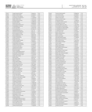 Diário
oficial
SALVADOR, BAHIA, QUARTA-FEIRA,
29 DE MAIO DE 2013
 ANO XCVII - No
21.151
repúBliCa Federativa
do BraSil
EsTAdo dA BAhIA 55
10023781 ROBSON PEREIRA DE SANTANA 939208490 BA 38.00
10042166 RODRIGO VELAME FERREIRA 729149552 BA 38.00
10003553 ROSEANY CAROLINE GUIMARAES 30416604 SE 38.00
10033666 ROSIVAL BRUNO DE SANTANA SILVA 1413285090 BA 38.00
10041377 SAMUEL PEREIRA DA SILVA 1193219477 BA 38.00
10031303 SHIRLEY BORGES DE LACERDA 1287148670 BA 38.00
10018676 TAIS VIEIRA CAMARGO 1406888036 BA 38.00
10016325 TARCISIO PEIXOTO SILVA 0996982345 BA 38.00
10024742 THIAGO SEVERO PEREIRA DA SILVA 1118302303 BA 38.00
10002142 TONIVAN BRANDAO DOS SANTOS 775507733 BA 38.00
10037226 VICTOR LIMA FERREIRA 1323076778 BA 38.00
10029881 VITOR CARVALHO REGO 957442661 BA 38.00
10046634 WANDERSON ANTONIO DA SILVA 2281712 DF 38.00
10051333 WEVERSON THIAGO QUEIROZ REIS 7664317 PE 38.00
10044750 WILLIAN SANTANA DE OLIVEIRA 8570116 PE 38.00
10040965 WILSON GUIMARAES DE OLIVEIRA 655006109 BA 38.00
10038074 ADELMO FERREIRA BRAGA 864609272 BA 37.00
10027869 ADRIANO DE SOUSA BATISTA 699742846 BA 37.00
10003414 ADRIANO RIBAS SOUZA 761921990 BA 37.00
10043430 ADSON JOSE MENEZES TRINDADE 30033225 SE 37.00
10068560 ANA PAULA MARTINS LIMA 878494960 BA 37.00
10023025 ANDREA BORGES DO NASCIMENTO 1011212021 BA 37.00
10008975 ANDREA DA HORA SILVA DA SILVEIRA 661069826 BA 37.00
10009783 ANTONIO DOS SANTOS LIMA 640825397 BA 37.00
10009720 ARIVALDO SOUZA DOS SANTOS 752136054 BA 37.00
10017634 BRENO MATOS ROCHAALVES 988925923 BA 37.00
10032359 BRUNO ROCHA GOMES 0878854339 BA 37.00
10054261 CAMILLA CALMON MORAIS CERQUEIRA 672499819 BA 37.00
10008669 CESAR ROBERTO DIAS DAMASCENO 475607384 BA 37.00
10007275 CLEDSON GONCALVES DE OLIVEIRA 7771630794 BA 37.00
10007437 DANIELLE MELO FERREIRA 3044647-3 SE 37.00
10017075 DANILO DE SOUZA 938379097 BA 37.00
10071891 DAVI GOMIDE TEIXEIRA 8874723 MG 37.00
10055486 DEBORA CRISTINA REI 9075557935 RS 37.00
10013051 DENIJON FREIRE CORDEIRO 1304162583 BA 37.00
10006575 DERMEVAL DE SOUZA SANTOS 340283823 BA 37.00
10004535 EDNEI CESAR DE OLIVEIRA LIMA 0303711396 BA 37.00
10010354 EDWILSON QUEIROZ DA CRUZ 841868956 BA 37.00
10004353 EIZE ROCHA DA PAIXAO 1253759057 BA 37.00
10043618 ELIZABETE DO CARMO DA SILVA 0710710089 BA 37.00
10013727 ERMESSON OLIVEIRA MOURA 764315846 BA 37.00
10031803 FABIO CLAYTON SANTOS LIRIO 1001589866 BA 37.00
10005658 FABIO JOSE DOS SANTOS 6596148 BA 37.00
10011101 FELIPE SUZART ANDRADE 953179885 BA 37.00
10014962 FLAVIO LUIS DE ARAUJO BARROS SA 1389946177 BA 37.00
10026359 FRANCISCO DE ASSIS CARVALHO JUNIOR 6924157 PE 37.00
10041691 FREDISON LUIS LIMA DE SOUZA 462882365 BA 37.00
10002579 GENILDO OLIVEIRA DA SILVA 717666506 BA 37.00
10021331 GIOVANNI PITHON MENEZES 4724224 PE 37.00
10010516 GRASIELE PRIMO DE JESUS 1198590920 BA 37.00
10028228 HEBER CLEY COSTA DA SILVA 1012920585 BA 37.00
10000459 HELIO DOS SANTOS GOMES JUNIOR 99001249060 AL 37.00
10036002 ISIS JULIANA SANTOS DE LIMA 838907261 BA 37.00
10001872 IVANILDES DE JESUS SILVA 677661452 BA 37.00
10024960 IVANILDO BEZERRA DA CRUZ 1124305 AL 37.00
10003896 IZABELLA CRISTINA DOS ANJOS PEREIRA 1189503638 BA 37.00
10020837 JACKSON DOS REIS ATAYDE 422969788 BA 37.00
10008483 JAIME ALMEIDA DA CUNHA 492798311 BA 37.00
10029504 JAMILDO DUARTE DA SILVA JUNIOR 6424643 PE 37.00
10034981 JANCIONE LIMA RAMOS 703929437 BA 37.00
10045541 JANDIRA RIBEIRO MOREIRA DOS SANTOS 177957450 BA 37.00
10050347 JEAN WAGNER DO NASCIMENTO FRANCA 855884746 BA 37.00
10024568 JEFFERSON RAMOS DOURADO 958019797 BA 37.00
10005243 JEISON JAMES SANTOS SILVA 952198622 BA 37.00
10007824 JOAO OCTAVIO ALMEIDA SANTOS 682178624 BA 37.00
10027588 JOESIAS DE SANTANA PEIXOTO 1134939248 BA 37.00
10023465 JOEVAL DE OLIVEIRA CARDOSO 0979994403 BA 37.00
10007442 JOICE PACHECO CALDAS 947918990 BA 37.00
10013633 JOSE CARLOS DE SANTANA 409843890 BA 37.00
10041210 JOSIANE PESTANA GALVAO 501326448 BA 37.00
10019051 JULIO CESAR SANTOS OLIVEIRA 21252211 SE 37.00
10042121 KATIANE SANTOS ARAUJO 1197284435 BA 37.00
10001741 LEONARDO DE OLIVEIRA COSTA SILVA 856175129 BA 37.00
10071418 LIVIANY SAMPAIO DE OLIVEIRA 2104753 PI 37.00
10022477 LORRUAMA CARINE DO VALE COSTA 1168742790 BA 37.00
10012367 LUCAS HENRIQUE ALCANTARA PEREIRA 1016039913 BA 37.00
10006435 LUCELIA BARRETO DE ALMEIDA CARNEIRO 752779052 BA 37.00
10017606 LUCIANE MENESES GOIS MAGALHAES 413366901 BA 37.00
10000089 LUCIANO NEVES DE ASSIS 3103529 PE 37.00
10001751 LUCIEL DE ARAUJO SILVA 413741958 MA 37.00
10002702 MARCELO FERREIRA DA SILVA 117064714 RJ 37.00
10008211 MARCELO SILVA BRITO 350256896 BA 37.00
10045343 MARCIO SOUZAALMEIDA 663073685 BA 37.00
10059297 MARCONDES BARBOSA FERREIRA 1131235665 BA 37.00
10029818 MARCOS RAFAEL DA CRUZ FREITAS 8177751 PE 37.00
10070164 MARCOS VINICIUS DA SILVA 1387831100 PE 37.00
10020971 MERCIA PARANHOS GUERREIRO 689446918 BA 37.00
10054039 MICHELLE FAVERO 11827014 MG 37.00
10027813 MIRELLA LAGO NASCIMENTO 10040009 BA 37.00
10047927 MONIQUE ANDRADE DANTAS 2326675 RN 37.00
10046781 NEICLA GARDENIA CARVALHO DANTAS 1253225699 BA 37.00
10049804 NILSON BRAGAARGOLO 804478805 BA 37.00
10029891 PATRICIA SOARES DO ESPIRITO SANTO 751962392 BA 37.00
10003989 PAULO ROBERTO SANTOS LEITE 475733410 BA 37.00
10009546 PEDRO ALVARO SOUSSA NUNO PEREIRA 315907487 BA 37.00
10060605 RICARDO BARROS TORRES 720409209 BA 37.00
10032764 ROMUALDO NUNES FIGUEIREDO 1361998 52 BA 37.00
10003665 ROSIVANIA DE JESUS VIEIRA 893320323 BA 37.00
10000875 SAMUEL LACERDA BONFIM 1484041704 BA 37.00
10022333 SUELANDIO LOPES DE SOUZA 1478584297 BA 37.00
10062880 SYLVIO DE SOUZA PEREIRA FILHO 481568417 BA 37.00
10048008 TACIO BOAVENTURA DE ALMEIDA 1200446925 BA 37.00
10059763 THIAGO OLIVEIRA BOTAN 1140975501 BA 37.00
10010482 TIAGO GOMES BICALHO 999934490 BA 37.00
10033303 ALISON SAMPAIO DOS SANTOS 1116963647 BA 36.00
10001442 ANGELO RICARDO SANTOS FONSECA 0638185823 BA 36.00
10054817 ANNE BRAGAALMEIDA CRUZ 0674285506 BA 36.00
10036300 ANTONIO CHARLES LUZ DE SOUSA 2091040827 BA 36.00
10038303 ARLETE RIBEIRO DOS SANTOS 1147251797 BA 36.00
10020276 ARTHUR BASTOS DE ASSIS 1198765070 BA 36.00
10032498 BRUNO BATISTA REIS FLORES 949359980 BA 36.00
10048946 CRISTIVAN ARAUJO SOUZA 1460714334 PE 36.00
10037450 DANILO CARVALHO NASCIMENTO 1159677700 BA 36.00
10026662 DANILO COSTA SOUSA 888316399 BA 36.00
10046146 DANILO PINTO DA SILVA 1305382307 BA 36.00
10031003 DIEGO MADSON DA CRUZ SILVA 7076024 PE 36.00
10006193 EDSON ARANTE SILVA CONCEICAO 425470679 BA 36.00
10006333 EDUARDO NEI BEIRAO ALBUQUERQUE 689434316 BA 36.00
10037090 ELIOMAR DE JESUS CONCEICAO 593137302 BA 36.00
10044484 ELISANGELA BARBOSAALVES 0932141382 BA 36.00
10040212 ERIKSON CLINGER CALDAS BARBOSA 5549125 PE 36.00
10032850 ERLON WINICIUS GOMES DE CASTRO 989820602 PE 36.00
10030981 ESPEDITA DANDARIA DE JESUS PEREIRA 7576479 PE 36.00
10004529 EVAN SENA RAMOS 866296972 BA 36.00
10013341 EVANILDO DIAS DE CARVALHO 0494209925 BA 36.00
10004006 FABIO LUIS ALMEIDA DE ARAUJO 856402982 BA 36.00
10035289 FABRICIO MADEIRADA SANTOS PEREIRA 650123727 BA 36.00
10008512 FRANKLIN FELIX BEZERRA 4508152 PE 36.00
10007257 GABRIELA FONTOURA DO VALLE NETTO 1774272 GO 36.00
10014875 GEDSON SILVA DE MENEZES 863087507 BA 36.00
10042476 GEORGE MARTINS BISPO DOS SANTOS 672807653 BA 36.00
10000768 GIVANILDO LUIZ DA SILVA 4117047 PE 36.00
 