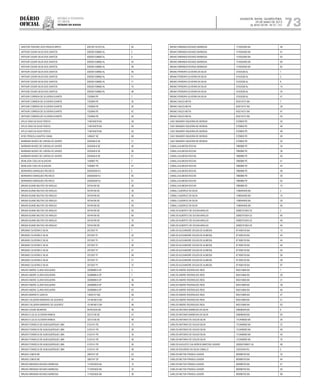 Diário
oficial
SALVADOR, BAHIA, QUARTA-FEIRA,
29 DE MAIO DE 2013
 ANO XCVII - No
21.151
repúBliCa Federativa
do BraSil
EsTAdo dA BAhIA 73
ARISTON TENORIO DOS PASSOS BRITO 2001001191572 AL 94
ARTHUR CESAR SILVA DOS SANTOS 2002001338662 AL 2
ARTHUR CESAR SILVA DOS SANTOS 2002001338662 AL 9
ARTHUR CESAR SILVA DOS SANTOS 2002001338662 AL 30
ARTHUR CESAR SILVA DOS SANTOS 2002001338662 AL 38
ARTHUR CESAR SILVA DOS SANTOS 2002001338662 AL 46
ARTHUR CESAR SILVA DOS SANTOS 2002001338662 AL 51
ARTHUR CESAR SILVA DOS SANTOS 2002001338662 AL 71
ARTHUR CESAR SILVA DOS SANTOS 2002001338662 AL 75
ARTHUR CESAR SILVA DOS SANTOS 2002001338662 AL 98
ARTHUR CORREIA DE OLIVEIRA DUARTE 7332840 PE 7
ARTHUR CORREIA DE OLIVEIRA DUARTE 7332840 PE 30
ARTHUR CORREIA DE OLIVEIRA DUARTE 7332840 PE 36
ARTHUR CORREIA DE OLIVEIRA DUARTE 7332840 PE 42
ARTHUR CORREIA DE OLIVEIRA DUARTE 7332840 PE 49
ATILIO DIAS DA SILVA TERCIO 1146745079 BA 38
ATILIO DIAS DA SILVA TERCIO 1146745079 BA 49
ATILIO DIAS DA SILVA TERCIO 1146745079 BA 50
AYSE PRISCILA SANTOS VIANA 1436437 SE 68
BARBARA NUNES DE CARVALHO XAVIER 3035548-6 SE 31
BARBARA NUNES DE CARVALHO XAVIER 3035548-6 SE 48
BARBARA NUNES DE CARVALHO XAVIER 3035548-6 SE 56
BARBARA NUNES DE CARVALHO XAVIER 3035548-6 SE 61
BENILSON COELHO ALENCAR 7436987 PE 7
BENILSON COELHO ALENCAR 7436987 PE 47
BERNARDO MARQUES PACHECO 205929300 RJ 6
BERNARDO MARQUES PACHECO 205929300 RJ 46
BERNARDO MARQUES PACHECO 205929300 RJ 47
BRUNA SUANE MILITAO DE ARAUJO 30744199 SE 28
BRUNA SUANE MILITAO DE ARAUJO 30744199 SE 30
BRUNA SUANE MILITAO DE ARAUJO 30744199 SE 39
BRUNA SUANE MILITAO DE ARAUJO 30744199 SE 42
BRUNA SUANE MILITAO DE ARAUJO 30744199 SE 49
BRUNA SUANE MILITAO DE ARAUJO 30744199 SE 56
BRUNA SUANE MILITAO DE ARAUJO 30744199 SE 69
BRUNA SUANE MILITAO DE ARAUJO 30744199 SE 79
BRUNA SUANE MILITAO DE ARAUJO 30744199 SE 88
BRUNNO OLIVEIRA E SILVA 2573357 PI 7
BRUNNO OLIVEIRA E SILVA 2573357 PI 30
BRUNNO OLIVEIRA E SILVA 2573357 PI 31
BRUNNO OLIVEIRA E SILVA 2573357 PI 36
BRUNNO OLIVEIRA E SILVA 2573357 PI 47
BRUNNO OLIVEIRA E SILVA 2573357 PI 48
BRUNNO OLIVEIRA E SILVA 2573357 PI 51
BRUNNO OLIVEIRA E SILVA 2573357 PI 72
BRUNO ANDRE CLARA NOGUEIRA 35298898-8 SP 3
BRUNO ANDRE CLARA NOGUEIRA 35298898-8 SP 7
BRUNO ANDRE CLARA NOGUEIRA 35298898-8 SP 36
BRUNO ANDRE CLARA NOGUEIRA 35298898-8 SP 48
BRUNO ANDRE CLARA NOGUEIRA 35298898-8 SP 63
BRUNO BARRETO GARCIA 13005157 MG 48
BRUNO CALDEIRA MARINHO DE QUEIROZ 1014818613 BA 47
BRUNO CALDEIRA MARINHO DE QUEIROZ 1014818613 BA 48
BRUNO CESAR MOREIRA 947872205 BA 48
BRUNO D LELIS OLIVEIRA RAMOS 32313136 SE 47
BRUNO D LELIS OLIVEIRA RAMOS 32313136 SE 48
BRUNO FONSECA DE ALBUQUERQUE LIMA 5123141 PE 10
BRUNO FONSECA DE ALBUQUERQUE LIMA 5123141 PE 28
BRUNO FONSECA DE ALBUQUERQUE LIMA 5123141 PE 35
BRUNO FONSECA DE ALBUQUERQUE LIMA 5123141 PE 48
BRUNO FONSECA DE ALBUQUERQUE LIMA 5123141 PE 50
BRUNO FONSECA DE ALBUQUERQUE LIMA 5123141 PE 58
BRUNO LEMOS BE 2563747 DF 63
BRUNO LEMOS BE 2563747 DF 94
BRUNO MIRANDA NOVAES BARBOSA 1119353505 BA 10
BRUNO MIRANDA NOVAES BARBOSA 1119353505 BA 33
BRUNO MIRANDA NOVAES BARBOSA 1119353505 BA 38
BRUNO MIRANDA NOVAES BARBOSA 1119353505 BA 46
BRUNO MIRANDA NOVAES BARBOSA 1119353505 BA 47
BRUNO MIRANDA NOVAES BARBOSA 1119353505 BA 63
BRUNO MIRANDA NOVAES BARBOSA 1119353505 BA 80
BRUNO MIRANDA NOVAES BARBOSA 1119353505 BA 82
BRUNO PEREIRA OLIVEIRA DA SILVA 31033326 AL 1
BRUNO PEREIRA OLIVEIRA DA SILVA 31033326 AL 2
BRUNO PEREIRA OLIVEIRA DA SILVA 31033326 AL 6
BRUNO PEREIRA OLIVEIRA DA SILVA 31033326 AL 14
BRUNO PEREIRA OLIVEIRA DA SILVA 31033326 AL 34
BRUNO PEREIRA OLIVEIRA DA SILVA 31033326 AL 51
BRUNO SALES MOTA 933214731 BA 7
BRUNO SALES MOTA 933214731 BA 36
BRUNO SALES MOTA 933214731 BA 47
BRUNO SALES MOTA 933214731 BA 54
CAIO WAGNER SIQUEIRA DE MORAIS 5729820 PE 30
CAIO WAGNER SIQUEIRA DE MORAIS 5729820 PE 46
CAIO WAGNER SIQUEIRA DE MORAIS 5729820 PE 48
CAIO WAGNER SIQUEIRA DE MORAIS 5729820 PE 49
CAIO WAGNER SIQUEIRA DE MORAIS 5729820 PE 52
CAMILLAALMEIDA ROCHA 7880986 PE 34
CAMILLAALMEIDA ROCHA 7880986 PE 38
CAMILLAALMEIDA ROCHA 7880986 PE 40
CAMILLAALMEIDA ROCHA 7880986 PE 41
CAMILLAALMEIDA ROCHA 7880986 PE 44
CAMILLAALMEIDA ROCHA 7880986 PE 48
CAMILLAALMEIDA ROCHA 7880986 PE 56
CAMILLAALMEIDA ROCHA 7880986 PE 63
CAMILLAALMEIDA ROCHA 7880986 PE 74
CAMILLI QUEIROZ DA SILVA 1168044405 BA 2
CAMILLI QUEIROZ DA SILVA 1168044405 BA 10
CAMILLI QUEIROZ DA SILVA 1168044405 BA 29
CAMILLI QUEIROZ DA SILVA 1168044405 BA 46
CARLOS ALBERTO DE SOUSAARAUJO 20082751824 CE 2
CARLOS ALBERTO DE SOUSAARAUJO 20082751824 CE 46
CARLOS ALBERTO DE SOUSAARAUJO 20082751824 CE 49
CARLOS ALBERTO DE SOUSAARAUJO 20082751824 CE 94
CARLOS ALEXANDRE SOUZA DE ALMEIDA 871658135 BA 12
CARLOS ALEXANDRE SOUZA DE ALMEIDA 871658135 BA 40
CARLOS ALEXANDRE SOUZA DE ALMEIDA 871658135 BA 45
CARLOS ALEXANDRE SOUZA DE ALMEIDA 871658135 BA 49
CARLOS ALEXANDRE SOUZA DE ALMEIDA 871658135 BA 54
CARLOS ALEXANDRE SOUZA DE ALMEIDA 871658135 BA 56
CARLOS ALEXANDRE SOUZA DE ALMEIDA 871658135 BA 58
CARLOS ALEXANDRE SOUZA DE ALMEIDA 871658135 BA 97
CARLOS ANDRE RODRIGUES REIS 845315846 BA 7
CARLOS ANDRE RODRIGUES REIS 845315846 BA 28
CARLOS ANDRE RODRIGUES REIS 845315846 BA 31
CARLOS ANDRE RODRIGUES REIS 845315846 BA 38
CARLOS ANDRE RODRIGUES REIS 845315846 BA 46
CARLOS ANDRE RODRIGUES REIS 845315846 BA 47
CARLOS ANDRE RODRIGUES REIS 845315846 BA 51
CARLOS ANDRE RODRIGUES REIS 845315846 BA 63
CARLOS ANTONIO BARBOSA DA SILVA 248096249 BA 6
CARLOS ANTONIO BARBOSA DA SILVA 248096249 BA 94
CARLOS ANTONIO DE SOUZA SILVA 1112408592 BA 36
CARLOS ANTONIO DE SOUZA SILVA 1112408592 BA 37
CARLOS ANTONIO DE SOUZA SILVA 1112408592 BA 48
CARLOS ANTONIO DE SOUZA SILVA 1112408592 BA 50
CARLOS ANTONIO DE SOUZA SILVA 1112408592 BA 76
CARLOS AUGUSTO CALHEIROS MARTINS JUNIOR 2000001095611 AL 48
CARLOS EDUARDO DA SILVA CAMILLO 102233434 RJ 2
CARLOS MILTON FRANCA JUNIOR 983996750 BA 32
CARLOS MILTON FRANCA JUNIOR 983996750 BA 44
CARLOS MILTON FRANCA JUNIOR 983996750 BA 47
CARLOS MILTON FRANCA JUNIOR 983996750 BA 50
CARLOS MILTON FRANCA JUNIOR 983996750 BA 88
 