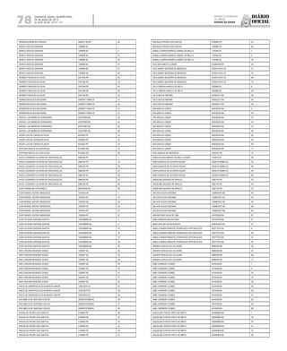Diário
oficial
SALVADOR, BAHIA, QUARTA-FEIRA,
29 DE MAIO DE 2013
 ANO XCVII - No
21.151
repúBliCa Federativa
do BraSil
EsTAdo dA BAhIA78
HENRIQUE MENEZES PASSOS 2485221-08 BA 82
HERICK SANTOS SANTANA 1346606 SE 1
HERICK SANTOS SANTANA 1346606 SE 9
HERICK SANTOS SANTANA 1346606 SE 10
HERICK SANTOS SANTANA 1346606 SE 44
HERICK SANTOS SANTANA 1346606 SE 47
HERICK SANTOS SANTANA 1346606 SE 57
HERICK SANTOS SANTANA 1346606 SE 95
HERMES FRAGOSO DA SILVA 2401296 PB 30
HERMES FRAGOSO DA SILVA 2401296 PB 34
HERMES FRAGOSO DA SILVA 2401296 PB 50
HERMES FRAGOSO DA SILVA 2401296 PB 65
HERMES FRAGOSO DA SILVA 2401296 PB 72
HERMESON ALVES NOGUEIRA 2000097170683 CE 10
HERMESON ALVES NOGUEIRA 2000097170683 CE 46
HERMESON ALVES NOGUEIRA 2000097170683 CE 47
HERMESON ALVES NOGUEIRA 2000097170683 CE 52
HERVAL LUIZ BARBOSA FERNANDES 425373983 BA 33
HERVAL LUIZ BARBOSA FERNANDES 425373983 BA 44
HERVAL LUIZ BARBOSA FERNANDES 425373983 BA 63
HERVAL LUIZ BARBOSA FERNANDES 425373983 BA 84
HIGOR LUIS DE CARVALHO SILVA 6425002 PE 10
HIGOR LUIS DE CARVALHO SILVA 6425002 PE 48
HIGOR LUIS DE CARVALHO SILVA 6425002 PE 52
HOFFMAN MATOS DA CONCEICAO 8753962 MG 10
HOFFMAN MATOS DA CONCEICAO 8753962 MG 48
HUGO LEONARDO OLIVEIRA DE VASCONCELOS 5969182 PE 1
HUGO LEONARDO OLIVEIRA DE VASCONCELOS 5969182 PE 10
HUGO LEONARDO OLIVEIRA DE VASCONCELOS 5969182 PE 29
HUGO LEONARDO OLIVEIRA DE VASCONCELOS 5969182 PE 47
HUGO LEONARDO OLIVEIRA DE VASCONCELOS 5969182 PE 48
HUGO LEONARDO OLIVEIRA DE VASCONCELOS 5969182 PE 52
HUGO LEONARDO OLIVEIRA DE VASCONCELOS 5969182 PE 62
IGOR DOMINGUES STEFANELLI 869729446 BA 29
IGOR RANGEL RUFINO MARZAGAO 1935054 DF 1
IGOR RANGEL RUFINO MARZAGAO 1935054 DF 10
IGOR RANGEL RUFINO MARZAGAO 1935054 DF 39
IGOR RANGEL RUFINO MARZAGAO 1935054 DF 44
IGOR RANGEL RUFINO MARZAGAO 1935054 DF 47
IGOR RANGEL RUFINO MARZAGAO 1935054 DF 57
IGOR SILVEIRA SANTANA SANTOS 1204398836 BA 1
IGOR SILVEIRA SANTANA SANTOS 1204398836 BA 4
IGOR SILVEIRA SANTANA SANTOS 1204398836 BA 10
IGOR SILVEIRA SANTANA SANTOS 1204398836 BA 30
IGOR SILVEIRA SANTANA SANTOS 1204398836 BA 32
IGOR SILVEIRA SANTANA SANTOS 1204398836 BA 48
IGOR SILVEIRA SANTANA SANTOS 1204398836 BA 95
INES VIRGINIA RESENDE DOSEA 1529097 SE 29
INES VIRGINIA RESENDE DOSEA 1529097 SE 33
INES VIRGINIA RESENDE DOSEA 1529097 SE 46
INES VIRGINIA RESENDE DOSEA 1529097 SE 49
INES VIRGINIA RESENDE DOSEA 1529097 SE 54
INES VIRGINIA RESENDE DOSEA 1529097 SE 57
INES VIRGINIA RESENDE DOSEA 1529097 SE 71
INES VIRGINIA RESENDE DOSEA 1529097 SE 87
IRACE DE UBIRATAN DA SILVA BRAGA JUNIOR 124673674 RJ 42
IRACE DE UBIRATAN DA SILVA BRAGA JUNIOR 124673674 RJ 48
IRACE DE UBIRATAN DA SILVA BRAGA JUNIOR 124673674 RJ 56
IRIS AMELIA DE SANTANA COELHO 2000001079268 AL 38
IRIS AMELIA DE SANTANA COELHO 2000001079268 AL 47
IRIS AMELIA DE SANTANA COELHO 2000001079268 AL 63
IRISVALDO PEDRO DOS SANTOS 4184663 PE 38
IRISVALDO PEDRO DOS SANTOS 4184663 PE 42
IRISVALDO PEDRO DOS SANTOS 4184663 PE 43
IRISVALDO PEDRO DOS SANTOS 4184663 PE 44
IRISVALDO PEDRO DOS SANTOS 4184663 PE 48
IRISVALDO PEDRO DOS SANTOS 4184663 PE 51
IRISVALDO PEDRO DOS SANTOS 4184663 PE 57
IRISVALDO PEDRO DOS SANTOS 4184663 PE 94
ISABELLA MARIA BARROS CABRAL DE MELLO 1734444 AL 1
ISABELLA MARIA BARROS CABRAL DE MELLO 1734444 AL 2
ISABELLA MARIA BARROS CABRAL DE MELLO 1734444 AL 50
ISAO MATSUMOTO JUNIOR 873969120 BA 28
ITALA NANDY BEZERRA DE MENESES 97029137910 CE 41
ITALA NANDY BEZERRA DE MENESES 97029137910 CE 51
ITALA NANDY BEZERRA DE MENESES 97029137910 CE 69
ITALA NANDY BEZERRA DE MENESES 97029137910 CE 75
ITALLO BRUNO ARAUJO DE MELO 2020682 AL 6
ITALLO BRUNO ARAUJO DE MELO 2020682 AL 49
ITALO MATOS AMORIM 876562217 BA 48
ITALO MATOS AMORIM 876562217 BA 49
ITALO MATOS AMORIM 876562217 BA 58
IURI ARAUJO LEMOS 954528425 BA 4
IURI ARAUJO LEMOS 954528425 BA 29
IURI ARAUJO LEMOS 954528425 BA 37
IURI ARAUJO LEMOS 954528425 BA 42
IURI ARAUJO LEMOS 954528425 BA 47
IURI ARAUJO LEMOS 954528425 BA 50
IURI ARAUJO LEMOS 954528425 BA 56
IURI ARAUJO LEMOS 954528425 BA 65
IURI ARAUJO LEMOS 954528425 BA 69
IURI ARAUJO LEMOS 954528425 BA 71
IURY ALMEIDA DE MEDEIROS 2429734 PB 75
IVANILDO NASCIMENTO DE MELO JUNIOR 1749010 AL 46
IVINA QUEIROZ DE OLIVEIRA SOUSA 2003010190894 CE 35
IVINA QUEIROZ DE OLIVEIRA SOUSA 2003010190894 CE 48
IVINA QUEIROZ DE OLIVEIRA SOUSA 2003010190894 CE 50
IVINA QUEIROZ DE OLIVEIRA SOUSA 2003010190894 CE 88
JADER MELQUIADES DE ARAUJO 3362176 PB 33
JADER MELQUIADES DE ARAUJO 3362176 PB 44
JADER MELQUIADES DE ARAUJO 3362176 PB 63
JAILSON SOUZA SANTANA 1258853507 BA 46
JAILSON SOUZA SANTANA 1258853507 BA 49
JAILSON SOUZA SANTANA 1258853507 BA 66
JAILSON SOUZA SANTANA 1258853507 BA 68
JAILSON SOUZA SANTANA 1258853507 BA 84
JAIR ANTONIO SILVA DE LIMA 474705005 BA 87
JAIRE BARBOSA MAGALHAES 937505528 BA 87
JAIRO AVELINO DA SILVA MOTA 0446332542 BA 41
JAMILLE MARIA PIMENTEL RODRIGUES GIFFONI ALVES 830777075 BA 6
JAMILLE MARIA PIMENTEL RODRIGUES GIFFONI ALVES 830777075 BA 46
JAMILLE MARIA PIMENTEL RODRIGUES GIFFONI ALVES 830777075 BA 47
JAMILLE MARIA PIMENTEL RODRIGUES GIFFONI ALVES 830777075 BA 66
JANAINA GONCALVES CALDEIRA 8088458 MG 30
JANAINA GONCALVES CALDEIRA 8088458 MG 47
JANAINA GONCALVES CALDEIRA 8088458 MG 68
JANAINA GONCALVES CALDEIRA 8088458 MG 71
JANE CARNEIRO GOMES 4014038 BA 1
JANE CARNEIRO GOMES 4014038 BA 4
JANE CARNEIRO GOMES 4014038 BA 29
JANE CARNEIRO GOMES 4014038 BA 37
JANE CARNEIRO GOMES 4014038 BA 39
JANE CARNEIRO GOMES 4014038 BA 50
JANE CARNEIRO GOMES 4014038 BA 56
JANE CARNEIRO GOMES 4014038 BA 57
JANE CARNEIRO GOMES 4014038 BA 62
JANE CARNEIRO GOMES 4014038 BA 82
JANE CARNEIRO GOMES 4014038 BA 88
JAQUELINE FONTES PINTO DE BRITO 635589800 BA 7
JAQUELINE FONTES PINTO DE BRITO 635589800 BA 29
JAQUELINE FONTES PINTO DE BRITO 635589800 BA 30
JAQUELINE FONTES PINTO DE BRITO 635589800 BA 34
JAQUELINE FONTES PINTO DE BRITO 635589800 BA 37
JAQUELINE FONTES PINTO DE BRITO 635589800 BA 46
 