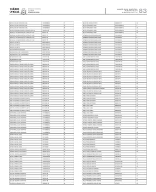 Diário
oficial
SALVADOR, BAHIA, QUARTA-FEIRA,
29 DE MAIO DE 2013
 ANO XCVII - No
21.151
repúBliCa Federativa
do BraSil
EsTAdo dA BAhIA 83
MICHELE ELUAR CONCEICAO LIMA 1190361698 BA 71
MICHELE ELUAR CONCEICAO LIMA 1190361698 BA 78
MICHELE ELUAR CONCEICAO LIMA 1190361698 BA 80
MICHELE SANTANA PINHEIRO CARVALHO DOS SA 745578314 BA 63
MICHELLE SA E BENEVIDES DE CARVALHO PLAU 6000757 PE 8
MICHELLE SA E BENEVIDES DE CARVALHO PLAU 6000757 PE 35
MICHELLE SA E BENEVIDES DE CARVALHO PLAU 6000757 PE 47
MICHELLE SA E BENEVIDES DE CARVALHO PLAU 6000757 PE 48
MIGUEL LEAL NETO 94002184956 CE 36
MIGUEL LEAL NETO 94002184956 CE 48
MIGUEL LEAL NETO 94002184956 CE 67
MILENA MARINHO MESSEDER 932289371 BA 53
MILENA NICOLLE DE OLIVEIRA BRITO 0979712513 BA 47
MILENA NICOLLE DE OLIVEIRA BRITO 0979712513 BA 72
MOABE MACEDO LIMA 781431875 BA 30
MOABE MACEDO LIMA 781431875 BA 47
MOABE MACEDO LIMA 781431875 BA 48
NADSON WHESLEY MUNIZ CHAVES PELEGRINI 998033642 BA 2
NADSON WHESLEY MUNIZ CHAVES PELEGRINI 998033642 BA 6
NADSON WHESLEY MUNIZ CHAVES PELEGRINI 998033642 BA 7
NADSON WHESLEY MUNIZ CHAVES PELEGRINI 998033642 BA 10
NADSON WHESLEY MUNIZ CHAVES PELEGRINI 998033642 BA 12
NADSON WHESLEY MUNIZ CHAVES PELEGRINI 998033642 BA 13
NADSON WHESLEY MUNIZ CHAVES PELEGRINI 998033642 BA 30
NADSON WHESLEY MUNIZ CHAVES PELEGRINI 998033642 BA 34
NADSON WHESLEY MUNIZ CHAVES PELEGRINI 998033642 BA 38
NADSON WHESLEY MUNIZ CHAVES PELEGRINI 998033642 BA 46
NADSON WHESLEY MUNIZ CHAVES PELEGRINI 998033642 BA 48
NADSON WHESLEY MUNIZ CHAVES PELEGRINI 998033642 BA 49
NADSON WHESLEY MUNIZ CHAVES PELEGRINI 998033642 BA 51
NADSON WHESLEY MUNIZ CHAVES PELEGRINI 998033642 BA 63
NAILTON ADORNO DO ESPIRITO SANTO 851153046 BA 39
NAILTON ADORNO DO ESPIRITO SANTO 851153046 BA 40
NAILTON ADORNO DO ESPIRITO SANTO 851153046 BA 41
NAILTON ADORNO DO ESPIRITO SANTO 851153046 BA 45
NAILTON ADORNO DO ESPIRITO SANTO 851153046 BA 48
NAILTON ADORNO DO ESPIRITO SANTO 851153046 BA 49
NARA MIRELLA LEAL PALRINHAS 1141240866 BA 10
NARA MIRELLA LEAL PALRINHAS 1141240866 BA 40
NARA MIRELLA LEAL PALRINHAS 1141240866 BA 41
NARA MIRELLA LEAL PALRINHAS 1141240866 BA 47
NARA MIRELLA LEAL PALRINHAS 1141240866 BA 48
NARA MIRELLA LEAL PALRINHAS 1141240866 BA 49
NARA MIRELLA LEAL PALRINHAS 1141240866 BA 50
NARA MIRELLA LEAL PALRINHAS 1141240866 BA 58
NARA MIRELLA LEAL PALRINHAS 1141240866 BA 62
NATALIA MACIEL LESSA 33111324 SE 30
NATALIA MACIEL LESSA 33111324 SE 33
NATALIA MACIEL LESSA 33111324 SE 43
NATALIA MACIEL LESSA 33111324 SE 49
NATALIA MACIEL LESSA 33111324 SE 63
NATALIA MACIEL LESSA 33111324 SE 80
NAYARA GRACIELA SALES BRITO 0903567130 BA 48
NAYARA GRACIELA SALES BRITO 0903567130 BA 49
NAYARA GRACIELA SALES BRITO 0903567130 BA 63
NICOLLE RAMOS LOPES 1432925520 BA 1
NICOLLE RAMOS LOPES 1432925520 BA 2
NICOLLE RAMOS LOPES 1432925520 BA 28
NICOLLE RAMOS LOPES 1432925520 BA 33
NICOLLE RAMOS LOPES 1432925520 BA 34
NICOLLE RAMOS LOPES 1432925520 BA 39
NICOLLE RAMOS LOPES 1432925520 BA 46
NILO DE SIQUEIRA COSTA NETO 2874135 PB 31
NILO DE SIQUEIRA COSTA NETO 2874135 PB 44
NILO DE SIQUEIRA COSTA NETO 2874135 PB 48
NILO DE SIQUEIRA COSTA NETO 2874135 PB 51
NILSON DE CARVALHO PINTO 336565057 SP 46
NILSON DE CARVALHO PINTO 336565057 SP 48
NILSON FERNANDES VIANA 2001001009804 AL 9
NILSON FERNANDES VIANA 2001001009804 AL 29
NILSON FERNANDES VIANA 2001001009804 AL 45
NILSON FERNANDES VIANA 2001001009804 AL 46
NORMANDO MOREIRA GAMA JUNIOR 754143090 BA 2
NORMANDO MOREIRA GAMA JUNIOR 754143090 BA 8
NORMANDO MOREIRA GAMA JUNIOR 754143090 BA 14
NORMANDO MOREIRA GAMA JUNIOR 754143090 BA 29
NORMANDO MOREIRA GAMA JUNIOR 754143090 BA 30
NORMANDO MOREIRA GAMA JUNIOR 754143090 BA 38
NORMANDO MOREIRA GAMA JUNIOR 754143090 BA 49
NORMANDO MOREIRA GAMA JUNIOR 754143090 BA 54
NORMANDO MOREIRA GAMA JUNIOR 754143090 BA 84
NUNCIA ZAIRA PIMENTEL NEVES 1164037994 BA 49
NUNCIA ZAIRA PIMENTEL NEVES 1164037994 BA 51
NUNCIA ZAIRA PIMENTEL NEVES 1164037994 BA 56
NUNCIA ZAIRA PIMENTEL NEVES 1164037994 BA 57
NUNCIA ZAIRA PIMENTEL NEVES 1164037994 BA 63
NUNCIA ZAIRA PIMENTEL NEVES 1164037994 BA 68
OSCAR DELFINO DE CARVALHO NETO 4264725 PA 10
OSCAR DELFINO DE CARVALHO NETO 4264725 PA 30
OSCAR DELFINO DE CARVALHO NETO 4264725 PA 33
OSCAR DELFINO DE CARVALHO NETO 4264725 PA 46
OSCAR DELFINO DE CARVALHO NETO 4264725 PA 47
OSCAR DELFINO DE CARVALHO NETO 4264725 PA 49
OSCAR DELFINO DE CARVALHO NETO 4264725 PA 63
OSMAN TORRES DO NASCIMENTO PEREIRA 30872642 SE 96
PABLO DOS SANTOS CARVALHO LIMA 30410940 SE 29
PABLO DOS SANTOS CARVALHO LIMA 30410940 SE 88
PABLO FRANCIS PEREIRA 2655631 PB 56
PABLO FRANCIS PEREIRA 2655631 PB 69
PABLO FRANCIS PEREIRA 2655631 PB 83
PABLO FRANCIS PEREIRA 2655631 PB 95
PABLO LEAO GOMES 8484590 MG 46
PABLO LEAO GOMES 8484590 MG 49
PABLO LEAO GOMES 8484590 MG 52
PABLO LEAO GOMES 8484590 MG 56
PATRICIA NASCIMENTO SOUZA 949223654 BA 44
PATRICIA NASCIMENTO SOUZA 949223654 BA 48
PATRICIA PIMENTEL RABELO ANDRADE 34015116 SE 7
PATRICIA PIMENTEL RABELO ANDRADE 34015116 SE 49
PATRICIA PIMENTEL RABELO ANDRADE 34015116 SE 63
PATRICIA VARGAS DE OLIVEIRA 1207555 AL 46
PAULA CEZAR DOS SANTOS ARGENTINO 32265123 SE 7
PAULA CEZAR DOS SANTOS ARGENTINO 32265123 SE 28
PAULA CEZAR DOS SANTOS ARGENTINO 32265123 SE 37
PAULA CEZAR DOS SANTOS ARGENTINO 32265123 SE 48
PAULA PRADO BRANDAO 1443096 SE 8
PAULA PRADO BRANDAO 1443096 SE 36
PAULA PRADO BRANDAO 1443096 SE 52
PAULA PRADO BRANDAO 1443096 SE 69
PAULA REGINA SILVA SANTOS 3089951 PB 47
PAULO CARLOS GOMES DE OLIVEIRA 6662408 PE 48
PAULO CESAR MARTINS COSTA FILHO 33657858 AL 1
PAULO CESAR MARTINS COSTA FILHO 33657858 AL 7
PAULO CESAR MARTINS COSTA FILHO 33657858 AL 42
PAULO DE SELES SANTOS 0275325180 BA 4
PAULO DE SELES SANTOS 0275325180 BA 36
PAULO DE SELES SANTOS 0275325180 BA 39
PAULO DOS SANTOS FERREIRA 3737695 PE 2
PAULO DOS SANTOS FERREIRA 3737695 PE 3
PAULO FREDERICO CUNHA CAMPOS 484043307 BA 31
PAULO FREDERICO CUNHA CAMPOS 484043307 BA 36
PAULO FREDERICO CUNHA CAMPOS 484043307 BA 47
PAULO FREDERICO CUNHA CAMPOS 484043307 BA 83
PAULO HENRIQUE SILVEIRA DE LIMA 47765 PE 48
 