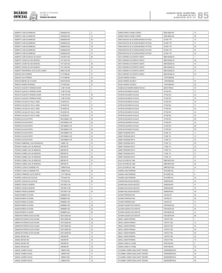 Diário
oficial
SALVADOR, BAHIA, QUARTA-FEIRA,
29 DE MAIO DE 2013
 ANO XCVII - No
21.151
repúBliCa Federativa
do BraSil
EsTAdo dA BAhIA 85
ROBERTO CARLOS BARBOSA 505566303 BA 6
ROBERTO CARLOS BARBOSA 505566303 BA 10
ROBERTO CARLOS BARBOSA 505566303 BA 28
ROBERTO CARLOS BARBOSA 505566303 BA 34
ROBERTO CARLOS BARBOSA 505566303 BA 38
ROBERTO CARLOS BARBOSA 505566303 BA 44
ROBERTO CARLOS BARBOSA 505566303 BA 97
ROBERTO CARLOS NEVES DE SOUZA 354789775 BA 94
ROBERTO CESAR VELOSO BORGES 757713815 BA 2
ROBERTO CESAR VELOSO BORGES 757713815 BA 38
ROBERTO CESAR VELOSO BORGES 757713815 BA 46
ROBERTO PASSARINHO LEITE ALVES JUNIOR 965837700 BA 47
ROBSON LEAO FERREIR 411101889 BA 37
ROBSON LEAO FERREIR 411101889 BA 53
ROBSON RIBEIRO DE OLIVEIRA 505274795 BA 69
ROBSON TAVARES RESENDE 10776435 MG 33
RODOLFO AUGUSTO PEREIRA CESAR 12 987 875 MG 2
RODOLFO AUGUSTO PEREIRA CESAR 12 987 875 MG 7
RODOLFO AUGUSTO PEREIRA CESAR 12 987 875 MG 50
RODOLFO AUGUSTO PEREIRA CESAR 12 987 875 MG 82
RODRIGO CALDAS DO VALLE VIANA 30146330 SE 4
RODRIGO CALDAS DO VALLE VIANA 30146330 SE 37
RODRIGO CALDAS DO VALLE VIANA 30146330 SE 47
RODRIGO CALDAS DO VALLE VIANA 30146330 SE 50
RODRIGO CALDAS DO VALLE VIANA 30146330 SE 76
RODRIGO DA SILVA PINTO 2007358605-0 SP 29
RODRIGO DA SILVA PINTO 2007358605-0 SP 36
RODRIGO DA SILVA PINTO 2007358605-0 SP 47
RODRIGO DA SILVA PINTO 2007358605-0 SP 48
RODRIGO DA SILVA PINTO 2007358605-0 SP 49
RODRIGO DA SILVA PINTO 2007358605-0 SP 62
RODRIGO DA SILVA PINTO 2007358605-0 SP 95
RODRIGO EMMANUEL GOIS RODRIGUES 1426851 SE 25
RODRIGO GOMES LEAL DE MENEZES 6897569 PE 10
RODRIGO GOMES LEAL DE MENEZES 6897569 PE 29
RODRIGO GOMES LEAL DE MENEZES 6897569 PE 37
RODRIGO GOMES LEAL DE MENEZES 6897569 PE 68
RODRIGO GOMES LEAL DE MENEZES 6897569 PE 76
RODRIGO GOMES LEAL DE MENEZES 6897569 PE 81
RODRIGO LEONCIO ZANIBONI PITA 753864703 BA 7
RODRIGO LEONCIO ZANIBONI PITA 753864703 BA 48
ROGERIO FERREIRA COSTA SANTOS 1147710902 BA 47
ROGERIO GONCALVES DA SILVA 779135407 BA 63
ROGERIO GONCALVES DA SILVA 779135407 BA 68
ROMERO FONSECA BOMFIM 4391299-07 BA 31
ROMERO FONSECA BOMFIM 4391299-07 BA 47
ROMERO FONSECA BOMFIM 4391299-07 BA 48
RUBSON RAMOS OLIVEIRA 893668915 BA 1
RUBSON RAMOS OLIVEIRA 893668915 BA 8
RUBSON RAMOS OLIVEIRA 893668915 BA 13
RUBSON RAMOS OLIVEIRA 893668915 BA 46
RUBSON RAMOS OLIVEIRA 893668915 BA 63
RUBSON RAMOS OLIVEIRA 893668915 BA 69
SAMANTHA FERRAZ ALVES AGUIAR 0970130562 BA 2
SAMANTHA FERRAZ ALVES AGUIAR 0970130562 BA 30
SAMANTHA FERRAZ ALVES AGUIAR 0970130562 BA 38
SAMANTHA FERRAZ ALVES AGUIAR 0970130562 BA 40
SAMANTHA FERRAZ ALVES AGUIAR 0970130562 BA 63
SAMANTHA FERRAZ ALVES AGUIAR 0970130562 BA 70
SAMUEL BRUNO PAZ 2563288 PB 22
SAMUEL BRUNO PAZ 2563288 PB 48
SAMUEL BRUNO PAZ 2563288 PB 70
SAMUEL BRUNO PAZ 2563288 PB 79
SAMUEL SOARES SOUZA 13865972 MG 49
SAMUEL SOARES SOUZA 13865972 MG 51
SAMUEL SOARES SOUZA 13865972 MG 61
SAMUEL SOARES SOUZA 13865972 MG 79
SANDRO MARCO NUNES GOMES 0936129824 BA 10
SANDRO MARCO NUNES GOMES 0936129824 BA 48
SARAH BASTOS DE OLIVEIRA BORGES FEITOSA 6315971 PE 10
SARAH BASTOS DE OLIVEIRA BORGES FEITOSA 6315971 PE 41
SARAH BASTOS DE OLIVEIRA BORGES FEITOSA 6315971 PE 46
SARAH BASTOS DE OLIVEIRA BORGES FEITOSA 6315971 PE 52
SARAH BASTOS DE OLIVEIRA BORGES FEITOSA 6315971 PE 53
SAVYO MORAES DO ESPIRITO SANTO 98001055462 AL 1
SAVYO MORAES DO ESPIRITO SANTO 98001055462 AL 38
SAVYO MORAES DO ESPIRITO SANTO 98001055462 AL 45
SAVYO MORAES DO ESPIRITO SANTO 98001055462 AL 52
SAVYO MORAES DO ESPIRITO SANTO 98001055462 AL 57
SAVYO MORAES DO ESPIRITO SANTO 98001055462 AL 94
SELMA TAVARES DE MELO 1149703008 BA 1
SELMA TAVARES DE MELO 1149703008 BA 47
SELMA TAVARES DE MELO 1149703008 BA 62
SHANGAI ALEXANDRE RAMOS ROCHA 960197788 BA 28
SHYRLEN EDUARDO DA SILVA 477342 RO 21
SHYRLEN EDUARDO DA SILVA 477342 RO 26
SHYRLEN EDUARDO DA SILVA 477342 RO 33
SHYRLEN EDUARDO DA SILVA 477342 RO 39
SHYRLEN EDUARDO DA SILVA 477342 RO 41
SHYRLEN EDUARDO DA SILVA 477342 RO 45
SHYRLEN EDUARDO DA SILVA 477342 RO 52
SHYRLEN EDUARDO DA SILVA 477342 RO 54
SHYRLEN EDUARDO DA SILVA 477342 RO 69
SHYRLEN EDUARDO DA SILVA 477342 RO 82
SHYRLEN EDUARDO DA SILVA 477342 RO 88
SHYRLEN EDUARDO DA SILVA 477342 RO 93
SIDNEY RESENDE NETO 712361 TO 11
SIDNEY RESENDE NETO 712361 TO 12
SIDNEY RESENDE NETO 712361 TO 24
SIDNEY RESENDE NETO 712361 TO 36
SIDNEY RESENDE NETO 712361 TO 39
SIDNEY RESENDE NETO 712361 TO 53
SIDNEY RESENDE NETO 712361 TO 57
SIDNEY RESENDE NETO 712361 TO 67
SILAS OLIVEIRA DE LIMA 0988192918 BA 47
SILAS OLIVEIRA DE LIMA 0988192918 BA 48
SILAS OLIVEIRA DE LIMA 0988192918 BA 53
SILMARA LIMA FERREIRA 951543881 BA 2
SILMARA LIMA FERREIRA 951543881 BA 6
SILMARA LIMA FERREIRA 951543881 BA 46
SILMARA MALAQUIAS MACEDO 304603449 BA 44
SILMARA MALAQUIAS MACEDO 304603449 BA 47
SILMARA MALAQUIAS MACEDO 304603449 BA 50
SILMARA MALAQUIAS MACEDO 304603449 BA 59
SILVANA FERREIRA DIAS 1941042 DF 29
SILVANA FERREIRA DIAS 1941042 DF 39
SILVANA FERREIRA DIAS 1941042 DF 51
SILVANIO AQUINO DOS SANTOS 0795160763 BA 10
SILVANIO AQUINO DOS SANTOS 0795160763 BA 46
SILVANIO AQUINO DOS SANTOS 0795160763 BA 47
SILVANIO AQUINO DOS SANTOS 0795160763 BA 88
SINVAL JUNIOR PEREIRA 14407377 MG 1
SINVAL JUNIOR PEREIRA 14407377 MG 10
SINVAL JUNIOR PEREIRA 14407377 MG 42
SINVAL JUNIOR PEREIRA 14407377 MG 48
SINVAL JUNIOR PEREIRA 14407377 MG 49
SINVAL JUNIOR PEREIRA 14407377 MG 62
SINVAL JUNIOR PEREIRA 14407377 MG 70
SORAYA JONES EL CHAMI 970977646 BA 8
SORAYA JONES EL CHAMI 970977646 BA 30
SYLVIANNE LENIRA CAVALCANTE TENORIO 2002005008748 AL 28
SYLVIANNE LENIRA CAVALCANTE TENORIO 2002005008748 AL 38
SYLVIANNE LENIRA CAVALCANTE TENORIO 2002005008748 AL 46
SYLVIANNE LENIRA CAVALCANTE TENORIO 2002005008748 AL 49
 
