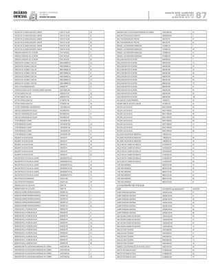 Diário
oficial
SALVADOR, BAHIA, QUARTA-FEIRA,
29 DE MAIO DE 2013
 ANO XCVII - No
21.151
repúBliCa Federativa
do BraSil
EsTAdo dA BAhIA 87
VALTER DE OLIVEIRAAZEVEDO JUNIOR 4353147-42 BA 40
VALTER DE OLIVEIRAAZEVEDO JUNIOR 4353147-42 BA 47
VALTER DE OLIVEIRAAZEVEDO JUNIOR 4353147-42 BA 57
VALTER DE OLIVEIRAAZEVEDO JUNIOR 4353147-42 BA 59
VALTER DE OLIVEIRAAZEVEDO JUNIOR 4353147-42 BA 62
VALTER DE OLIVEIRAAZEVEDO JUNIOR 4353147-42 BA 76
VANESSA CARDOSO DE OLIVEIRA 979713676 BA 4
VANESSA CARDOSO DE OLIVEIRA 979713676 BA 47
VANESSA CARDOSO DE OLIVEIRA 979713676 BA 48
VANESSA DE GUSMAO COELHO 99001088962 AL 10
VANESSA DE GUSMAO COELHO 99001088962 AL 47
VANESSA DE GUSMAO COELHO 99001088962 AL 48
VANESSA DE GUSMAO COELHO 99001088962 AL 61
VANESSA DE GUSMAO COELHO 99001088962 AL 66
VANESSA DE GUSMAO COELHO 99001088962 AL 73
VANESSA DE GUSMAO COELHO 99001088962 AL 95
VERA LUCIA PEREIRA NEVES 3836822 PE 47
VERONICAANGELICA DE OLIVEIRA GOMES SANTANA 0552149403 BA 3
VICTOR DAROS FALCAO 408535519 SP 36
VICTOR DAROS FALCAO 408535519 SP 44
VICTOR SPINOLA BASTOS 977959767 BA 31
VICTOR SPINOLA BASTOS 977959767 BA 48
VICTOR VENDRAMINI LANGERHORST 1291296824 BA 46
VINICIUS CERQUEIRA DE SOUZA 945198620 BA 4
VINICIUS CERQUEIRA DE SOUZA 945198620 BA 47
VINICIUS CERQUEIRA DE SOUZA 945198620 BA 55
VITOR MENEZES CUNHA 1261690397 BA 1
VITOR MENEZES CUNHA 1261690397 BA 30
VITOR MENEZES CUNHA 1261690397 BA 43
VITOR MENEZES CUNHA 1261690397 BA 47
VITOR MENEZES CUNHA 1261690397 BA 61
WALBERT DA SILVA SOUSA 2462534 PI 30
WALBERT DA SILVA SOUSA 2462534 PI 46
WALBERT DA SILVA SOUSA 2462534 PI 49
WALBERT DA SILVA SOUSA 2462534 PI 56
WALBERT DA SILVA SOUSA 2462534 PI 61
WALBERT DA SILVA SOUSA 2462534 PI 63
WALDIR PEIXOTO DA SILVA JUNIOR 2002006007010 AL 1
WALDIR PEIXOTO DA SILVA JUNIOR 2002006007010 AL 16
WALDIR PEIXOTO DA SILVA JUNIOR 2002006007010 AL 42
WALDIR PEIXOTO DA SILVA JUNIOR 2002006007010 AL 46
WALDIR PEIXOTO DA SILVA JUNIOR 2002006007010 AL 50
WALDIR PEIXOTO DA SILVA JUNIOR 2002006007010 AL 70
WALTER BATISTA MARQUES 2432214 BA 47
WALTER BATISTA MARQUES 2432214 BA 48
WANDER SAVIO DE SAALVES 45847 PE 12
WANDER SAVIO DE SAALVES 45847 PE 47
WANESSA KARINE MOREIRA BARROS 5055004 GO 1
WANESSA KARINE MOREIRA BARROS 5055004 GO 3
WANESSA KARINE MOREIRA BARROS 5055004 GO 47
WANESSA KARINE MOREIRA BARROS 5055004 GO 61
WANESSA KARINE MOREIRA BARROS 5055004 GO 62
WANESSA KELLY ALMEIDA SILVA 6936559 PE 2
WANESSA KELLY ALMEIDA SILVA 6936559 PE 6
WANESSA KELLY ALMEIDA SILVA 6936559 PE 8
WANESSA KELLY ALMEIDA SILVA 6936559 PE 30
WANESSA KELLY ALMEIDA SILVA 6936559 PE 33
WANESSA KELLY ALMEIDA SILVA 6936559 PE 38
WANESSA KELLY ALMEIDA SILVA 6936559 PE 49
WANESSA KELLY ALMEIDA SILVA 6936559 PE 51
WANESSA KELLY ALMEIDA SILVA 6936559 PE 53
WANESSA KELLY ALMEIDA SILVA 6936559 PE 63
WANESSA KELLY ALMEIDA SILVA 6936559 PE 68
WASHINGTON FILLOGON MASCARENHAS DO CARMO 443275360 BA 1
WASHINGTON FILLOGON MASCARENHAS DO CARMO 443275360 BA 2
WASHINGTON FILLOGON MASCARENHAS DO CARMO 443275360 BA 4
WASHINGTON FILLOGON MASCARENHAS DO CARMO 443275360 BA 28
WASHINGTON FILLOGON MASCARENHAS DO CARMO 443275360 BA 47
WELLINGTON SILVA DOS SANTOS 984595384 BA 3
WELTTON MOREIRA DE FREITAS 6867320 PE 47
WELTTON MOREIRA DE FREITAS 6867320 PE 82
WENZEL LUIZ MONTEIRO MARQUES 2103696 GO 1
WENZEL LUIZ MONTEIRO MARQUES 2103696 GO 29
WENZEL LUIZ MONTEIRO MARQUES 2103696 GO 47
WENZEL LUIZ MONTEIRO MARQUES 2103696 GO 61
WEULDON BATISTA OLIVEIRA 8992394 MG 1
WEULDON BATISTA OLIVEIRA 8992394 MG 10
WEULDON BATISTA OLIVEIRA 8992394 MG 29
WEULDON BATISTA OLIVEIRA 8992394 MG 35
WEULDON BATISTA OLIVEIRA 8992394 MG 48
WEULDON BATISTA OLIVEIRA 8992394 MG 49
WEULDON BATISTA OLIVEIRA 8992394 MG 56
WEULDON BATISTA OLIVEIRA 8992394 MG 70
WEULDON BATISTA OLIVEIRA 8992394 MG 81
WEULDON BATISTA OLIVEIRA 8992394 MG 83
WEULDON BATISTA OLIVEIRA 8992394 MG 95
WEULDON BATISTA OLIVEIRA 8992394 MG 100
WILLAMS DE SOUSA PINHEIRO 1595945 PI 30
WILMAR GARCIA VALENTE JUNIOR 3413955 GO 47
WILSON LUIZ DA SILVA 844217468 BA 30
WILSON LUIZ DA SILVA 844217468 BA 42
WILSON LUIZ DA SILVA 844217468 BA 48
WILSON LUIZ DA SILVA 844217468 BA 62
WILSON LUIZ DA SILVA 844217468 BA 66
WILSON LUIZ DA SILVA 844217468 BA 72
WILSON LUIZ DA SILVA 844217468 BA 73
WILSON LUIZ DA SILVA 844217468 BA 89
WLLISSES VALENTIM DE MENEZES 118838325 RJ 7
WLLISSES VALENTIM DE MENEZES 118838325 RJ 48
WLLISSES VALENTIM DE MENEZES 118838325 RJ 50
YALLE NICOLE GOMES DE ARAUJO 414353559 SP 30
YALLE NICOLE GOMES DE ARAUJO 414353559 SP 32
YALLE NICOLE GOMES DE ARAUJO 414353559 SP 47
YALLE NICOLE GOMES DE ARAUJO 414353559 SP 50
YALLE NICOLE GOMES DE ARAUJO 414353559 SP 70
YALLE NICOLE GOMES DE ARAUJO 414353559 SP 95
YURI DIAS MIRANDA M6224125 MG 37
YURI DIAS MIRANDA M6224125 MG 39
YURI DIAS MIRANDA M6224125 MG 47
YURI DIAS MIRANDA M6224125 MG 62
YURI DIAS MIRANDA M6224125 MG 69
YURI DIAS MIRANDA M6224125 MG 81
2.2 ESCRIVÃO DE POLÍCIA
NOME DOCUMENTO (de identidade/UF) QUESTÃO
ALMIR FERREIRA SANTANA 3209283 06 BA 37
ALMIR FERREIRA SANTANA 3209283 06 BA 51
ALMIR FERREIRA SANTANA 3209283 06 BA 58
ALMIR FERREIRA SANTANA 3209283 06 BA 59
ALMIR FERREIRA SANTANA 3209283 06 BA 63
ALMIR FERREIRA SANTANA 3209283 06 BA 66
ALMIR FERREIRA SANTANA 3209283 06 BA 96
ANA VALERIA GOMES DE MACEDO 1320434320 BA 40
ANA VALERIA GOMES DE MACEDO 1320434320 BA 51
ANA VALERIA GOMES DE MACEDO 1320434320 BA 62
ANA VALERIA GOMES DE MACEDO 1320434320 BA 72
ANALICE DIAS TEIXEIRA 244915946 BA 45
ANALICE DIAS TEIXEIRA 244915946 BA 47
ANALICE DIAS TEIXEIRA 244915946 BA 67
ANALICE DIAS TEIXEIRA 244915946 BA 73
ANALICE DIAS TEIXEIRA 244915946 BA 78
ANDREA LUIZA RODRIGUES DA SILVA DE JESUS 876674791 BA 40
ARLETE PESTANA DA CRUZ 741982625 BA 40
ARLETE PESTANA DA CRUZ 741982625 BA 50
ARLETE PESTANA DA CRUZ 741982625 BA 70
 