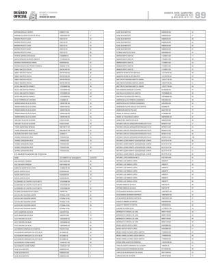 Diário
oficial
SALVADOR, BAHIA, QUARTA-FEIRA,
29 DE MAIO DE 2013
 ANO XCVII - No
21.151
repúBliCa Federativa
do BraSil
EsTAdo dA BAhIA 89
MARIANAARAUJO LIBORIO 936897210 BA 7
MARIANA OLIVEIRA SOUZA DE JESUS 1399430564 BA 41
MAYARA PEIXOTO GAVA 2026132 ES 42
MAYARA PEIXOTO GAVA 2026132 ES 52
MAYARA PEIXOTO GAVA 2026132 ES 53
MAYARA PEIXOTO GAVA 2026132 ES 60
MAYARA PEIXOTO GAVA 2026132 ES 96
PATRICK GIRARDI JERUSALMI 216998989 RJ 40
RERISON MAGNO BORGES PIMENTA 1112363556 BA 51
RODRIGO PEDREIRA DE FARIAS 852844590 BA 97
ROSANIA SOUZA SAO PEDRO FONSECA 3202630 70 BA 39
SAMILY MACEDO ROCHA 0947047409 BA 36
SAMILY MACEDO ROCHA 0947047409 BA 38
SAMILY MACEDO ROCHA 0947047409 BA 47
SAMILY MACEDO ROCHA 0947047409 BA 50
SAMILY MACEDO ROCHA 0947047409 BA 51
SILVIA LIMA SANTOS FRANCO 1370339828 BA 39
SILVIA LIMA SANTOS FRANCO 1370339828 BA 42
SILVIA LIMA SANTOS FRANCO 1370339828 BA 59
SILVIA LIMA SANTOS FRANCO 1370339828 BA 99
SILVIO FERREIRA DE SANTANA 31558666 SE 41
TAMARA MARIA SILVA OLIVEIRA 1269491580 BA 25
TAMARA MARIA SILVA OLIVEIRA 1269491580 BA 39
TAMARA MARIA SILVA OLIVEIRA 1269491580 BA 42
TAMARA MARIA SILVA OLIVEIRA 1269491580 BA 45
TAMARA MARIA SILVA OLIVEIRA 1269491580 BA 55
TARCISIO TELES DE OLIVEIRA 816531234 BA 13
TARCISIO TELES DE OLIVEIRA 816531234 BA 40
THAIRO BENEVIDES MENDES 0962186147 BA 42
THAIRO BENEVIDES MENDES 0962186147 BA 52
VALDENILSON NERI CAVALCANTE 2249645 PI 57
VIVIANE CERQUEIRA CRUZ 770343333 BA 19
VIVIANE CERQUEIRA CRUZ 770343333 BA 76
VIVIANE CERQUEIRA CRUZ 770343333 BA 77
VIVIANE CERQUEIRA CRUZ 770343333 BA 79
VIVIANE CERQUEIRA CRUZ 770343333 BA 90
2.3 INVESTIGADOR DE POLÍCIA
NOME DOCUMENTO (de identidade/UF) QUESTÃO
ADILSON NERY PEREIRA 0580148459 BA 38
ADILSON NERY PEREIRA 0580148459 BA 42
ADRIELEN SERAFIM DA COSTA 1316865185 BA 36
ADSON SANTOS SILVA 932363369 BA 63
ADSON SANTOS SILVA 932363369 BA 78
ADSON SANTOS SILVA 932363369 BA 84
ALCEBIADES DE CASTRO COUTO NETO 1373519096 BA 37
ALCEBIADES DE CASTRO COUTO NETO 1373519096 BA 41
ALCEBIADES DE CASTRO COUTO NETO 1373519096 BA 52
ALCINDO DAANUNCIACAO JUNIOR 5349461 BA 39
ALEX BLUNO SIQUEIRA XAVIER 8723094-10 BA 42
ALEX BLUNO SIQUEIRA XAVIER 8723094-10 BA 50
ALEX BLUNO SIQUEIRA XAVIER 8723094-10 BA 53
ALEX BLUNO SIQUEIRA XAVIER 8723094-10 BA 59
ALEX BLUNO SIQUEIRA XAVIER 8723094-10 BA 81
ALEX JANDIROBA DA SILVA 545047919 BA 41
ALEX JANDIROBA DA SILVA 545047919 BA 73
ALEX TENORIO DA SILVA 1304538460 BA 47
ALEX TENORIO DA SILVA 1304538460 BA 52
ALEX TENORIO DA SILVA 1304538460 BA 64
ALEXANDRE GONZAGA DOS SANTOS 975576178 BA 38
ALEXSANDRO MARQUES CALIXTO SILVA 30132665 SE 39
ALEXSANDRO MARQUES CALIXTO SILVA 30132665 SE 41
ALEXSANDRO MARQUES CALIXTO SILVA 30132665 SE 69
ALEXSANDRO SODRE NUNES 1139451677 BA 40
ALEXSANDRO SODRE NUNES 1139451677 BA 51
ALINE SILVA BATISTA 659804255 BA 1
ALINE SILVA BATISTA 659804255 BA 2
ALINE SILVA BATISTA 659804255 BA 8
ALINE SILVA BATISTA 659804255 BA 24
ALINE SILVA BATISTA 659804255 BA 47
ALINE SILVA BATISTA 659804255 BA 48
ALINE SILVA BATISTA 659804255 BA 52
ALINE SILVA BATISTA 659804255 BA 62
ALINE SILVA BATISTA 659804255 BA 87
ALTIMAR SANTOS DE DEUS 569848806 BA 42
AMANDA BISPO SANTOS 713589515 BA 17
AMANDA BISPO SANTOS 713589515 BA 38
AMANDA BISPO SANTOS 713589515 BA 42
AMANDA BISPO SANTOS 713589515 BA 49
AMANDA BISPO SANTOS 713589515 BA 52
AMANDHA INGRID ALVES MACEDO 1151100706 BA 48
AMANDHA INGRID ALVES MACEDO 1151100706 BA 53
AMILTON DE SANTANA SANTOS JUNIOR 1205277749 BA 40
AMILTON DE SANTANA SANTOS JUNIOR 1205277749 BA 51
AMILTON DE SANTANA SANTOS JUNIOR 1205277749 BA 56
ANA BARBARA MARQUES OLIVEIRA 651892562 BA 40
ANA PAULA OLIVEIRA DOS SANTOS 1007668628 BA 38
ANA PAULA OLIVEIRA DOS SANTOS 1007668628 BA 69
ANDERSON ALVES PEREIRA GUIMARAES 929530934 BA 38
ANDERSON ALVES PEREIRA GUIMARAES 929530934 BA 54
ANDERSON FILLYPE ARAUJO DOS SANTOS 8235886 PE 54
ANDERSON SANTOS PELUSO 844077607 BA 76
ANDRE DE ARAUJO CAMPOS 477859852 BA 42
ANDRE DE FIGUEIREDO GARCIA 0864493460 BA 42
ANGELO NEY SANTOS DA SILVA 496481878 BA 39
ANTONIO CARLOS CERQUEIRA RODRIGUES FILHO 687681413 BA 37
ANTONIO CARLOS CERQUEIRA RODRIGUES FILHO 687681413 BA 42
ANTONIO CARLOS CERQUEIRA RODRIGUES FILHO 687681413 BA 60
ANTONIO CARLOS CERQUEIRA RODRIGUES FILHO 687681413 BA 96
ANTONIO CARLOS CERQUEIRA RODRIGUES FILHO 687681413 BA 100
ANTONIO LAZARO MONTE ALBUQUERQUE JUNIOR 6012775-97 BA 36
ANTONIO LAZARO MONTE ALBUQUERQUE JUNIOR 6012775-97 BA 39
ANTONIO LAZARO MONTE ALBUQUERQUE JUNIOR 6012775-97 BA 41
ANTONIO LAZARO MONTE ALBUQUERQUE JUNIOR 6012775-97 BA 51
ANTONIO LAZARO MONTE ALBUQUERQUE JUNIOR 6012775-97 BA 96
ANTONIO LOPES BARBOSA NETO 835219976 MA 50
ANTONIO LUIZ SIMEAO LOPES 349628 PI 37
ANTONIO LUIZ SIMEAO LOPES 349628 PI 38
ANTONIO LUIZ SIMEAO LOPES 349628 PI 49
ANTONIO LUIZ SIMEAO LOPES 349628 PI 55
ANTONIO LUIZ SIMEAO LOPES 349628 PI 58
ANTONIO LUIZ SIMEAO LOPES 349628 PI 64
ANTONIO LUIZ SIMEAO LOPES 349628 PI 82
ANTONIO MARCOS DA SILVA 4546192 PE 30
ANTONIO MARCOS DA SILVA 4546192 PE 63
ATOS BARROS MOREIRA HARTWICK 1298750075 BA 53
ATOS BARROS MOREIRA HARTWICK 1298750075 BA 54
ATOS BARROS MOREIRA HARTWICK 1298750075 BA 57
AUGUSTO RIBEIRO DE MATOS 906556058 BA 37
AUGUSTO RIBEIRO DE MATOS 906556058 BA 40
AURIANE OLIVEIRA SILVA 1517662311 BA 19
BERNADETE CARDEAL DE LIMA 985871709 BA 39
BERNADETE CARDEAL DE LIMA 985871709 BA 42
BERNADETE CARDEAL DE LIMA 985871709 BA 48
BERNADETE CARDEAL DE LIMA 985871709 BA 49
BRUNO BATISTA REIS FLORES 949359980 BA 39
BRUNO BATISTA REIS FLORES 949359980 BA 51
BRUNO DANIEL ALONSO UZEDA SANTOS 774900024 BA 42
BRUNO DANIEL ALONSO UZEDA SANTOS 774900024 BA 49
BRUNO DANIEL ALONSO UZEDA SANTOS 774900024 BA 56
BYRON PAREJA BATISTA FERREIRA 1193234786 BA 41
CARLOS ALBERTO BRANDAO DE OLIVEIRA 1568390 SE 42
CARLOS AUGUSTO PEDREIRA DA SILVA 671129783 BA 95
CARLOS DE ALMEIDA BASTOS JUNIOR 966731689 BA 52
CARLOS DIAS DE OLIVEIRA 490157106 BA 77
 
