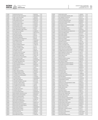 Diário
oficial
SALVADOR, BAHIA, QUARTA-FEIRA,
29 DE MAIO DE 2013
 ANO XCVII - No
21.151
repúBliCa Federativa
do BraSil
EsTAdo dA BAhIA 9
10014966 FRANCILENE SANTOS DA SILVA 635404796 BA 52.00
10033464 FRANCISCO POLICARPO ROCHA DA SILVA 2000010255290 CE 52.00
10013936 GABRIEL LAZARO PAIVA REZENDE 13384434 MG 52.00
10030081 GABRIEL VENANCIO CORTES 898453909 BA 52.00
10022971 GEORGE MIRANDA PESSOAALVES 1148146431 BA 52.00
10028857 GILLEARD BATISTA DE PADUA 963657224 BA 52.00
10045708 GISLENE DE CASSIA DA FONSECA 11222237 MG 52.00
10009028 GRACIENE ANDRADE DE LIMA 443063850 BA 52.00
10015006 GUSTAVO MACHADO ESTEVES 11171828 MG 52.00
10019644 ICARO VINICIOS PATRIOTA DE SIQUEIRA 6973406 PE 52.00
10007152 ISABELLA MARIA BARROS CABRAL DE MELLO 1734444 AL 52.00
10014573 ISIS VASCONCELLOS GUIMARAES 1619096200 BA 52.00
10008438 ITALO FARIAS COSTA LIMA 2000013014774 CE 52.00
10011570 ITAMAR XAVIER DE SOUZA 16861 RN 52.00
10042309 IURY ALMEIDA DE MEDEIROS 2429734 PB 52.00
10000152 IURY RODRIGUES DAMASCENO 981977 MS 52.00
10001819 JAIRO JOSE CARVALHO DA FONSECA FILHO 6879483 PE 52.00
10029810 JAIZA SAMMARA DE ARAUJO ALVES 11683796-95 BA 52.00
10029105 JAMILE FIGUEIROA SILVEIRA 793089964 BA 52.00
10055103 JAMILLE DE SOUZA COELHO 790702720 BA 52.00
10001858 JAQUELINE GUIMARAES RODRIGUES 1127296817 BA 52.00
10002914 JARDEL DE MOURA BARCELAR 2371573 PI 52.00
10037249 JEAN KARLO DE BARROS CORREIA 6079791 PE 52.00
10072902 JOANA SONEGHETTI FERREIRA 2050744 ES 52.00
10036269 JOAO BARROS CAVALCANTE 280298973 SP 52.00
10032394 JOAO MAURICIO ARAUJO DE OLIVEIRA 6910579-07 BA 52.00
10056750 JOAQUIM MOURA COSTA SAMPAIO 3824357 10 BA 52.00
10010484 JONNAS HELDER DE FARIAS LOPES 1309704171 BA 52.00
10032961 JOSE ALLAN AUGUSTO LEITE DOS SANTOS 6772890 PE 52.00
10041969 JOSE ALVES DOS REIS JUNIOR 814438709 BA 52.00
10034101 JOSE GUTEMBERG MOREIRA SOUSA 2001020052188 CE 52.00
10042428 JOSE RAMIRO HEINE PIMENTEL NETO 958605173 BA 52.00
10035509 JOSENILDSON FERREIRA LEITE 6409880 PE 52.00
10033137 JULIANO DE MEDEIROS FERRONATTO 6080833533 RS 52.00
10030670 KAMAYURA CARVALHO 1471265501 BA 52.00
10022048 KEYLANE KARLA BAETA 18470 ES 52.00
10007202 KIM NUNES ALVES 964187450 BA 52.00
10036660 LEANDRO TURQUE DOS SANTOS 109384156 RJ 52.00
10024293 LEONARDO FERNANDES LACERDA 951933400 BA 52.00
10025797 LEVI EMANUEL MONTEIRO DE SOBRAL 7300685 PE 52.00
10008766 LEYTON BENEDICTO DE ARRUDA BARROS 11399040 MT 52.00
10036465 LIDIANE SILVAAQUINO 1151244384 BA 52.00
10016799 LIGIA PEREIRA SANTIAGO 2005002009694 CE 52.00
10012187 LORENA CASTRO DAMASCENO 734614314 BA 52.00
10031327 LUCAS ANDRE GOES RIBEIRO CAVALCANTI 945134142 BA 52.00
10051306 LUCIANA PORTO CORREIA FONSECA 1167187300 BA 52.00
10035102 LUCIOLA MARIA SANTOS SILVA VIEIRA 1445484 SE 52.00
10030794 LUIS HUMBERTO DE SAALES FURTADO 2904915 PB 52.00
10032783 LUIZ CARLOS DE SOUZA 138972923 BA 52.00
10011460 LUIZ EDUARDO COELHO NETTO 126755784 RJ 52.00
10017128 LUIZ MACEDO VIEIRA LEITE 944078273 BA 52.00
10024987 LUIZA CAROLINA BARROS BRAGA 2002006028912 AL 52.00
10022697 MANOEL MOSANGELO MALAQUIAS DA CRUZ 95029100190 CE 52.00
10010524 MANOELAALTAIR DE FREITAS AZEVEDO 879023899 BA 52.00
10028294 MARCELINO DE ANDRADE AMARAL 6676942 PE 52.00
10038725 MARCELO BARRETO BASTOS FILHO 1149837985 BA 52.00
10047371 MARCO ANTONIO RESENDE ATILA 847288331 BA 52.00
10029464 MARCO AURELIO ESCRAMIN MARINS 4841104 GO 52.00
10058999 MARCONDES ALVES DOS SANTOS 96029280154 CE 52.00
10007306 MARCOS VINICIUS SANTOS DE ASSUNCAO 906228719 BA 52.00
10016564 MATHEUS AUGUSTO DE ALMEIDA CARDOZO 950800236 BA 52.00
10025315 MIGUEL ARCANJO TOMAZ NETO 2003009028582 CE 52.00
10006520 MISAEL NETO BISPO DA FRANCA 722096747 BA 52.00
10006973 NADILSON FRUTUOSO DE JESUS 409978558 BA 52.00
10061985 NAILTON DE JESUS FILHO 974809403 BA 52.00
10009220 NALIO TEODULO DE OLIVEIRA 6280449 MG 52.00
10009165 NATALIA MARIA FREITAS COELHO 1123938105 BA 52.00
10057966 NAYARA SOARES GUERRA 12185959 MG 52.00
10028533 NILTON CESAR ANDRADE SOLEDADE JUNIOR 9408330 42 BA 52.00
10003518 OHILA LEMBRANCI COUTINHO CRUZ 2027761 ES 52.00
10022411 ORLANDO RODRIGUES DA SILVA 53642520-5 BA 52.00
10013631 OTAVIA VEIGA LARANJEIRA MALHEIROS 850579678 BA 52.00
10010525 PATRICIAAZEVEDO MORAES PORRAL 600838595 BA 52.00
10063192 PATRICIA BRAZ DE MORAIS 4646749 GO 52.00
10048836 PAULA MARQUES DE SOUZA MOURA DE ALMEIDA 1166070093 BA 52.00
10052221 PAULO CESAR DE FREITAS 11138690 MG 52.00
10007125 PAULO CEZAR NUNES DE BARROS 328692 BA 52.00
10010087 PAULO CEZAR PEREIRA DOS SANTOS 500758379 BA 52.00
10014598 PEDRO AUGUSTO PRUDENCIO DE CARVALHO FILHO 5396354 SDSPE PE 52.00
10009306 PRISCILA SILVA RIBEIRO SANTOS 992679184 BA 52.00
10017461 RAFAEL AMARAL FERREIRA 1831707 ES 52.00
10050538 RAFAEL ARAGAO BARBOSA 97002449601 CE 52.00
10032576 RAFAEL DE OLIVEIRA VILLAS BOAS 7309279 70 BA 52.00
10044806 RAFAEL KENJI KOSHIMIZU 615993 RO 52.00
10011364 RAFAEL SOARES DE ALBUQUERQUE 2739855 PI 52.00
10022267 RAIAN BREGA DE ARAUJO 11991779 MG 52.00
10051357 RAMON DE SA VIEIRA SANTOS 8489496-25 BA 52.00
10011923 RAPHAEL DO NASCIMENTO PINTO 17833901 MG 52.00
10033979 RENILSON DOS SANTOS DE ALMEIDA 204328799 BA 52.00
10012731 RINALDO LIMA DE CASTRO CONCEICAO 649027574 BA 52.00
10042646 RODRIGO VINICIUS DE OLIVEIRA POLIDORO M9255620 MG 52.00
10000962 ROLEMBERG MACEDO DOS SANTOS FILHO 971153396 BA 52.00
10027243 ROMEU FERNANDES DE CARVALHO FILHO 5186793 GO 52.00
10067715 ROMILDES MACHADO DOS SANTOS 1292794 SE 52.00
10012623 RONALDO MARCOS JACOB 1006783 MS 52.00
10002114 SARAALVES SANTOS 776391704 BA 52.00
10041729 SEBASTIAO DOS SANTOS CALDEIRA 400180758 RJ 52.00
10053540 SOSTENES AMORIM SILVEIRA 159834040 BA 52.00
10045832 SUELI CARVALHO LORENZO 2098267 BA 52.00
10004708 TATIANA ROBERTA DE ASSUNCAO GONCALVES 1976308 DF 52.00
10027245 THAIS NAYARA DE VASCONCELOS FERNANDES 2970666 PB 52.00
10000522 THIAGO BRITO DA SILVA 15294838 MT 52.00
10000406 THIAGO PAIXAO DA SILVA 962923931 BA 52.00
10004096 THIAGO PUGLIESI DE PAIVA 7143704 PE 52.00
10008709 THIANA SANTOS MUTTI 769094333 BA 52.00
10061757 TIAGO FAVARO CAMATA 2111259 ES 52.00
10040447 TULIO MAGALHAES FALCAO 1119966949 BA 52.00
10040582 UENDERSON QUECIO MARTINS DE SOUZA 1341691748 BA 52.00
10053039 VANIA PIRES BARRETO 2120108 DF 52.00
10017277 VINICIUS SOUSA DANTAS DOS SANTOS 1136745629 BA 52.00
10020582 VIRGINIA BEZERRA DE SANTANA 342576331 SP 52.00
10026472 WAGNER LUIZ DE LIMA 2449836 RN 52.00
10023358 WASHINGTON FILLOGON MASCARENHAS DO CARMO 443275360 BA 52.00
10029898 WESLEY BRITO DOS SANTOS 848346416 BA 52.00
10007492 ADRIANO FERRAZ DE OLIVEIRA 972434003 BA 51.00
10001886 ADRIANO NUNES DE SOUZA 981867286 BA 51.00
10045512 ALEX SARAIVA SANTO 548513511 BA 51.00
10072805 ALINE MODESTO ARAUJO 6283883 PE 51.00
10005813 AMAURY SANTOS MARINHO JUNIOR 3204803-3 SE 51.00
10022247 ANA ELIZA DE MELO ARIMATEA ROSA 31772358 SE 51.00
10021232 ANA ISABEL DANTAS COSTA LIMA 7328779 PE 51.00
10006788 ANA PAULA MAIA VILAS BOAS 15400721 MG 51.00
10006944 ANA PAULA MONTEIRO D ALMEIDA MONTEIRO 698560019 BA 51.00
10067422 ANDRESSA DIACUI PORCINO PEREIRA 801682053 BA 51.00
10060770 ANTONIO CARDOSO CORREA 829793593 BA 51.00
10013400 ANTONIO RICARDO DE ASSIS SANTOS 535427387 BA 51.00
10014350 ANTONIO SERGIO MELLO FREITAS 504386387 BA 51.00
10047320 AROLDO SALES CHAVES JUNIOR 5825080 PE 51.00
10020590 BRUNO ALVES DOS SANTOS 14371882 MG 51.00
10006577 BRUNO RAFAEL DE CARVALHO URSULINO 2203167 PI 51.00
10005723 BRUNO RONCHI VIEIRA 1765123 ES 51.00
10063639 CAIO ALVES DE OLIVEIRA PEDROSA 2007002122608 CE 51.00
10042201 CAIO GUERRA GURGEL 1000151409 BA 51.00
10022628 CARLOS ALBERTO MIRANDA SANTOS 351076344 BA 51.00
 