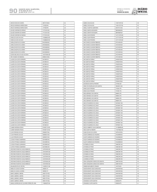 Diário
oficial
SALVADOR, BAHIA, QUARTA-FEIRA,
29 DE MAIO DE 2013
 ANO XCVII - No
21.151
repúBliCa Federativa
do BraSil
EsTAdo dA BAhIA90
CARLOS DIAS DE OLIVEIRA 490157106 BA 92
CARLOS HENRIQUE BARROS MAIA 1747828 RN 33
CARLOS HENRIQUE BARROS MAIA 1747828 RN 39
CELEIDE SANTANA DE MORAIS 777314410 BA 38
CELEIDE SANTANA DE MORAIS 777314410 BA 41
CELEIDE SANTANA DE MORAIS 777314410 BA 95
CHARLES ALVES DA SILVA 1153896524 BA 39
CHARLES ALVES DA SILVA 1153896524 BA 53
CHARLES MOTA DE OLIVEIRA 801925568 BA 38
CHARLES MOTA DE OLIVEIRA 801925568 BA 42
CHARLES MOTA DE OLIVEIRA 801925568 BA 53
CHARLES MOTA DE OLIVEIRA 801925568 BA 57
CHARLES MOTA DE OLIVEIRA 801925568 BA 97
CICERO NELSOELIO ALVES DA SILVA 1301070505 BA 46
CIRO SOARES DE MIRANDA 848924126 BA 26
CLAUDIO DA COSTA FERREIRA 4073268 GO 3
CLAUDIO DA COSTA FERREIRA 4073268 GO 12
CLAUDIO DA COSTA FERREIRA 4073268 GO 17
CLAUDIO DA COSTA FERREIRA 4073268 GO 18
CLAUDIO DA COSTA FERREIRA 4073268 GO 26
CLAUDIO DA COSTA FERREIRA 4073268 GO 33
CLAUDIO DA COSTA FERREIRA 4073268 GO 34
CLAUDIO DA COSTA FERREIRA 4073268 GO 36
CLAUDIO DA COSTA FERREIRA 4073268 GO 39
CLAUDIO DA COSTA FERREIRA 4073268 GO 41
CLAUDIO DA COSTA FERREIRA 4073268 GO 47
CLAUDIO DA COSTA FERREIRA 4073268 GO 50
CLAUDIO DA COSTA FERREIRA 4073268 GO 51
CLAUDIO DA COSTA FERREIRA 4073268 GO 52
CLAUDIO DA COSTA FERREIRA 4073268 GO 53
CLAUDIO DA COSTA FERREIRA 4073268 GO 59
CLAUDIO DA COSTA FERREIRA 4073268 GO 62
CLAUDIO DA COSTA FERREIRA 4073268 GO 64
CLAUDIO DA COSTA FERREIRA 4073268 GO 72
CLAUDIO DA COSTA FERREIRA 4073268 GO 73
CLAUDIO DA COSTA FERREIRA 4073268 GO 77
CLAUDIO DA COSTA FERREIRA 4073268 GO 79
CLAUDIO DA COSTA FERREIRA 4073268 GO 80
CLAUDIO DA COSTA FERREIRA 4073268 GO 85
CLAUDIO DA COSTA FERREIRA 4073268 GO 88
CLAUDIO DA COSTA FERREIRA 4073268 GO 91
CLAUDIO DA COSTA FERREIRA 4073268 GO 92
CLAUDIO DA COSTA FERREIRA 4073268 GO 96
CLEMER MOREIRA PENHA M10587123 MG 26
CLEMER MOREIRA PENHA M10587123 MG 99
CLICIA PEREIRA DA SILVA 820992275 BA 42
CLICIA PEREIRA DA SILVA 820992275 BA 49
CLICIA PEREIRA DA SILVA 820992275 BA 55
CLOVES PITANGA GUIMARAES 827529902 BA 4
CLOVES PITANGA GUIMARAES 827529902 BA 11
CLOVES PITANGA GUIMARAES 827529902 BA 31
CLOVES PITANGA GUIMARAES 827529902 BA 67
CRISTIANO ROGER DE JESUS AMANCIO 1257918443 BA 40
CRISTIANO ROGER DE JESUS AMANCIO 1257918443 BA 52
CRISTIANO ROGER DE JESUS AMANCIO 1257918443 BA 54
CRISTIANO ROGER DE JESUS AMANCIO 1257918443 BA 56
CRISTIANO ROGER DE JESUS AMANCIO 1257918443 BA 70
CRISTIANO ROGER DE JESUS AMANCIO 1257918443 BA 76
CRISTIANO ROGER DE JESUS AMANCIO 1257918443 BA 97
DAILMA BATISTA DE FREITAS 1162093137 BA 85
DANIEL DE JESUS OLIVEIRA 2906391 PI 5
DANIEL DE JESUS OLIVEIRA 2906391 PI 38
DANIEL SAMPAIO LIMEIRA 938217275 BA 46
DANIEL SAMPAIO LIMEIRA 938217275 BA 50
DANIEL SAMPAIO LIMEIRA 938217275 BA 68
DANIEL SAMPAIO LIMEIRA 938217275 BA 92
DANIELE APARECIDA DE OLIVEIRA FERRAZ DE LIMA 1168046378 BA 51
DANIELE SILVAALVES 1163112747 BA 38
DANIELE SILVAALVES 1163112747 BA 93
DANILLO SANTOS QUINTEIRO 923775137 BA 49
DANILO SANTOS NOGUEIRA 888765606 BA 41
DANILO SANTOS NOGUEIRA 888765606 BA 52
DANILO SILVA PEREIRA 1277173745 BA 38
DANILO SILVA PEREIRA 1277173745 BA 41
DANILO SILVA PEREIRA 1277173745 BA 94
DAVI CHAVES OLIVEIRA PIMENTEL 977241904 BA 31
DAVI CHAVES OLIVEIRA PIMENTEL 977241904 BA 43
DAVI CHAVES OLIVEIRA PIMENTEL 977241904 BA 54
DAVI CHAVES OLIVEIRA PIMENTEL 977241904 BA 63
DAVI CHAVES OLIVEIRA PIMENTEL 977241904 BA 68
DAVI CHAVES OLIVEIRA PIMENTEL 977241904 BA 69
DAVI CHAVES OLIVEIRA PIMENTEL 977241904 BA 71
DAVI SANTOS FERRAZ 816020736 BA 37
DAVI SANTOS FERRAZ 816020736 BA 38
DAVI SANTOS FERRAZ 816020736 BA 46
DAVI SANTOS FERRAZ 816020736 BA 48
DAVI SANTOS FERRAZ 816020736 BA 49
DAVI SANTOS FERRAZ 816020736 BA 50
DAVI SANTOS FERRAZ 816020736 BA 52
DAVI SANTOS FERRAZ 816020736 BA 57
DAVI SANTOS FERRAZ 816020736 BA 71
DAVI SANTOS FERRAZ 816020736 BA 100
DEIVERSON SANTOS PEREIRA 6176542 BA 57
DENILTON RODRIGUES DOS SANTOS 485304414 BA 39
DENIS ALVES PEREIRA 7416451 PE 38
DENIS ALVES PEREIRA 7416451 PE 96
DIEGO BRANDO DOS SANTOS 8089912 PE 28
DIEGO BRANDO DOS SANTOS 8089912 PE 37
DIEGO BRANDO DOS SANTOS 8089912 PE 40
DIEGO BRANDO DOS SANTOS 8089912 PE 46
DIEGO FIGUEIREDO DE JESUS 937930571 BA 39
DIEGO FIGUEIREDO DE JESUS 937930571 BA 41
DIEGO FIGUEIREDO DE JESUS 937930571 BA 42
DIEGO FIGUEIREDO DE JESUS 937930571 BA 52
DIEGO FIGUEIREDO DE JESUS 937930571 BA 66
DIEGO FIGUEIREDO DE JESUS 937930571 BA 71
DIEGO FIGUEIREDO DE JESUS 937930571 BA 85
DIEGO FIGUEIREDO DE JESUS 937930571 BA 92
DIEGO FIGUEIREDO DE JESUS 937930571 BA 96
DIEGO FIGUEIREDO DE JESUS 937930571 BA 99
DIEGO HUMBERTO SILVA VANEGAS 1011986809 BA 42
DIEGO SANTOS RIBEIRO 1155709853 BA 17
DILMA SOUZA DE OLIVEIRA 827941200 BA 39
DILZETE BARBOSA DO ROSARIO 815250606 BA 42
DILZETE BARBOSA DO ROSARIO 815250606 BA 53
DILZETE BARBOSA DO ROSARIO 815250606 BA 55
DILZETE BARBOSA DO ROSARIO 815250606 BA 57
ED RAMALHO PINHO 540627801 BA 5
ED RAMALHO PINHO 540627801 BA 22
ED RAMALHO PINHO 540627801 BA 38
ED RAMALHO PINHO 540627801 BA 39
ED RAMALHO PINHO 540627801 BA 48
ED RAMALHO PINHO 540627801 BA 70
ED RAMALHO PINHO 540627801 BA 99
EDER CERQUEIRA CHAVES DOS SANTOS 299977633 BA 35
EDER CERQUEIRA CHAVES DOS SANTOS 299977633 BA 77
EDIMAR NASCIMENTO FRANCA 1491796 SE 44
EDSON ARANTE SILVA CONCEICAO 425470679 BA 23
EDSON ARANTE SILVA CONCEICAO 425470679 BA 34
EDSON ARANTE SILVA CONCEICAO 425470679 BA 38
EDSON ARANTE SILVA CONCEICAO 425470679 BA 39
EDSON ARANTE SILVA CONCEICAO 425470679 BA 51
EDVANGNO COSTA SANTOS 6556536 PE 22
EDVANGNO COSTA SANTOS 6556536 PE 41
 
