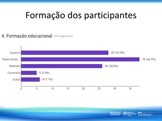 Formação dos participantes
 