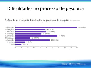 Dificuldades no processo de pesquisa
 