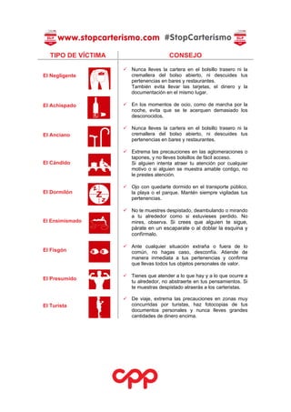  
 
TIPO DE VÍCTIMA CONSEJO
 
El Negligente
 
 
 
El Achispado 
 
 
 
 
El Anciano 
 
 
 
 
El Cándido 
 
 
 
 
El Dormilón 
 
 
 
 
El Ensimismado 
 
 
 
 
El Fisgón 
 
 
 
 
El Presumido 
 
 
 
 
El Turista 
 
  
 
Nunca lleves la cartera en el bolsillo trasero ni la
cremallera del bolso abierto, ni descuides tus
pertenencias en bares y restaurantes.
También evita llevar las tarjetas, el dinero y la
documentación en el mismo lugar.
En los momentos de ocio, como de marcha por la
noche, evita que se te acerquen demasiado los
desconocidos.
 
Nunca lleves la cartera en el bolsillo trasero ni la
cremallera del bolso abierto, ni descuides tus
pertenencias en bares y restaurantes.
 
Extrema las precauciones en las aglomeraciones o
tapones, y no lleves bolsillos de fácil acceso.  
Si alguien intenta atraer tu atención por cualquier
motivo o si alguien se muestra amable contigo, no
le prestes atención.
 
Ojo con quedarte dormido en el transporte público,
la playa o el parque. Mantén siempre vigiladas tus
pertenencias.
 
No te muestres despistado, deambulando o mirando
a tu alrededor como si estuvieses perdido. No
mires, observa. Si crees que alguien te sigue,
párate en un escaparate o al doblar la esquina y
confírmalo. 
  
Ante cualquier situación extraña o fuera de lo
común, no hagas caso, desconfía. Atiende de
manera inmediata a tus pertenencias y confirma
que llevas todos tus objetos personales de valor. 
 
Tienes que atender a lo que hay y a lo que ocurre a
tu alrededor, no abstraerte en tus pensamientos. Si
te muestras despistado atraerás a los carteristas.
De viaje, extrema las precauciones en zonas muy
concurridas por turistas, haz fotocopias de tus
documentos personales y nunca lleves grandes
cantidades de dinero encima.
 
 
 