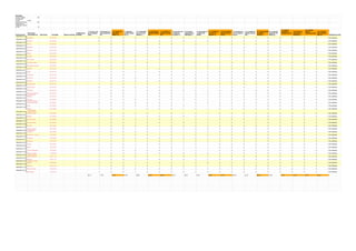 29/03/2014 19:30:
06 wanessa 27 45.76% 1 0 2 0 0 2 1 4 0 4 1 3 5 0 0 0 0 0 0 0 5 No calificada
29/03/2014 19:45:
29 vinicius 27 45.76% 1 0 2 0 1 0 0 4 0 4 0 0 5 0 3 0 5 3 0 0 0 No calificada
29/03/2014 19:55:
23 Luna 27 45.76% 1 1 2 0 1 2 0 0 1 4 1 3 0 2 3 0 5 0 2 0 0 No calificada
29/03/2014 19:34:
06 kethleen 27 45.76% 1 1 2 0 1 2 0 4 1 4 1 0 0 2 3 0 0 0 2 4 0 No calificada
29/03/2014 20:22:
52 carmem 27 45.76% 1 1 2 0 0 2 1 0 0 4 1 0 0 2 0 0 5 0 0 4 5 No calificada
29/03/2014 19:29:
46 Sofia 26 44.06% 1 1 2 0 1 2 0 4 0 4 1 3 0 0 0 5 0 3 0 0 0 No calificada
29/03/2014 19:30:
25 Raquel 26 44.06% 1 0 0 0 0 2 1 0 0 4 0 0 0 2 0 5 5 0 2 0 5 No calificada
29/03/2014 19:46:
14 julio ribeiro 26 44.06% 1 1 2 0 0 0 0 4 0 0 1 0 0 2 3 5 5 3 0 0 0 No calificada
29/03/2014 19:41:
35 Gustavo cabral 26 44.06% 1 1 2 5 1 0 1 0 1 4 1 3 0 2 0 0 5 0 0 0 0 No calificada
29/03/2014 20:02:
23 elisangela souzaa 26 44.06% 1 0 0 0 0 0 1 4 1 0 0 3 0 0 0 5 5 0 2 0 5 No calificada
29/03/2014 19:58:
12 Patricia 25 42.37% 1 1 2 5 1 2 0 4 0 4 1 0 0 0 0 5 0 0 0 0 0 No calificada
29/03/2014 20:11:
58 João 25 42.37% 1 1 2 0 0 2 0 4 1 4 1 0 5 2 0 0 0 3 0 0 0 No calificada
29/03/2014 19:25:
21 Jaqueline 25 42.37% 1 1 2 0 1 2 0 0 0 0 1 0 0 0 3 5 5 0 0 0 5 No calificada
29/03/2014 19:39:
30 Evandro 25 42.37% 1 1 0 0 0 2 1 4 1 0 0 3 0 0 0 0 5 3 0 0 5 No calificada
29/03/2014 20:17:
56 Elislaine 25 42.37% 1 1 0 5 0 0 0 4 0 4 1 0 0 0 3 0 0 0 2 0 5 No calificada
29/03/2014 20:30:
26 camila alves 25 42.37% 1 1 2 0 1 0 1 4 0 4 1 0 0 0 3 0 5 3 0 0 0 No calificada
29/03/2014 19:53:
13 Paulo Brian 24 40.67% 1 0 0 0 0 0 0 0 1 4 1 3 0 2 3 0 5 0 0 0 5 No calificada
29/03/2014 19:30:
13 Gabriela 24 40.67% 1 1 2 0 1 2 0 0 0 4 1 3 5 2 3 0 0 0 0 0 0 No calificada
29/03/2014 19:24:
18 Bianca Rodrigues 24 40.67% 1 1 0 5 1 2 0 0 1 4 0 0 0 0 0 0 5 3 2 0 0 No calificada
29/03/2014 20:09:
34
Aline Silveira
Martins 24 40.67% 1 1 0 5 1 2 0 0 1 4 1 0 0 0 0 0 0 0 0 4 5 No calificada
29/03/2014 19:51:
22 Suzana 23 38.98% 1 1 2 0 0 0 0 0 0 4 1 3 0 2 0 0 5 0 0 0 5 No calificada
29/03/2014 19:54:
45
Samara Deyvila
Lopes Herculano 23 38.98% 1 0 0 0 0 2 0 4 1 0 0 3 0 2 3 0 5 3 0 0 0 No calificada
29/03/2014 20:23:
55 mari 23 38.98% 1 1 0 0 0 0 0 0 0 4 1 0 0 0 3 5 0 0 0 4 5 No calificada
29/03/2014 19:56:
29 liliane 23 38.98% 1 0 2 0 1 2 0 0 1 4 1 0 0 2 3 5 0 0 2 0 0 No calificada
29/03/2014 19:20:
07
João Roberto
Domingues de
Oliveira Junior 23 38.98% 1 1 2 5 0 0 1 0 1 4 1 0 0 0 3 0 5 0 0 0 0 No calificada
29/03/2014 19:41:
38 Daiane 23 38.98% 1 1 0 0 1 0 0 0 0 4 1 3 0 0 3 0 5 0 0 0 5 No calificada
29/03/2014 19:47:
48 Ana Candida 23 38.98% 1 1 0 5 0 2 0 4 1 4 1 3 0 0 0 0 0 0 2 0 0 No calificada
29/03/2014 19:45:
44 Vanessa Eliza 22 37.28% 1 1 2 0 1 0 0 0 0 4 1 3 0 0 0 0 5 0 0 0 5 No calificada
29/03/2014 19:58:
58 Thayna 22 37.28% 1 1 2 0 0 0 1 0 0 4 1 3 0 0 0 0 5 0 0 0 5 No calificada
29/03/2014 19:40:
16 Jonas Tavares 22 37.28% 1 1 2 5 1 0 1 4 1 0 0 0 0 2 0 0 0 0 0 0 5 No calificada
29/03/2014 20:07:
37
FERNANDO
SHUETT 22 37.28% 1 1 0 5 0 0 1 4 1 0 1 0 0 0 0 5 0 0 0 4 0 No calificada
29/03/2014 19:50:
42 Adilson H. Caprioli 21 35.59% 1 1 2 0 0 0 1 4 1 0 0 3 0 0 0 0 0 0 0 4 5 No calificada
29/03/2014 19:55:
04 ivanilson 20 33.89% 1 1 2 0 0 2 0 0 0 4 1 3 5 2 0 0 0 0 0 0 0 No calificada
29/03/2014 20:17:
09 warlyson 19 32.20% 1 1 0 0 1 2 0 0 1 0 1 0 5 2 3 0 0 3 0 0 0 No calificada
29/03/2014 20:16:
57 hercio 19 32.20% 1 1 2 0 1 0 0 4 1 4 1 0 0 0 0 0 5 0 0 0 0 No calificada
29/03/2014 20:04:
59 Mara 18 30.50% 1 1 0 5 1 0 0 0 1 4 1 0 0 0 0 0 5 0 0 0 0 No calificada
29/03/2014 19:53:
57 Carlos Alexandre 18 30.50% 1 0 2 0 0 2 0 0 1 4 1 0 0 0 0 5 0 3 0 0 0 No calificada
29/03/2014 19:58:
07 Fábio Carvalho 17 28.81% 1 1 0 0 0 0 0 0 0 4 0 0 0 2 0 5 5 0 0 0 0 No calificada
29/03/2014 20:09:
19
Pedro Americo
Almeida Soares 16 27.11% 1 1 2 0 0 2 1 0 0 4 1 0 0 0 0 0 5 0 0 0 0 No calificada
29/03/2014 19:20:
43 Myllena 16 27.11% 1 1 2 0 1 2 0 0 0 0 1 3 0 2 0 0 0 0 0 4 0 No calificada
29/03/2014 19:40:
13
elisandro rodrigo
santos 15 25.42% 1 1 2 0 1 0 0 0 1 4 0 0 0 0 3 0 0 3 0 0 0 No calificada
29/03/2014 19:30:
10 Endyra 14 23.72% 1 1 0 0 1 0 1 0 0 4 1 3 0 0 0 0 0 3 0 0 0 No calificada
29/03/2014 19:43:
10 Hender Gifoni 13 22.03% 1 1 2 0 0 0 0 4 1 4 1 0 0 0 0 0 0 0 0 0 0 No calificada
29/03/2014 20:13:
19 elisangela 13 22.03% 1 1 2 0 1 0 0 0 0 0 0 0 0 0 0 0 5 0 0 4 0 No calificada
90.17 77.45 47.97 67.05 69.94 35.26 58.38 60.11 89.01 64.73 58.38 42.19 62.42 61.27 50.28 70.52 41.04 21.38 49.71 52.02
Resultados:
Puntos Posibles 59
Promedio de
Puntos 33.65
Número de Envíos 173
Preguntas con
Calificación inferior
al 70% 10
Fecha de Envío
Nome do(a)
concursando (a): Total Puntos Porcentaje Número de Envíos
¿Calificaciones
enviadas?
1º O art. 5o, LVII,
da Constituição
Fede ...
2º Fato típico é a
ação esperada do
ser ...
3º A respeito da
ação penal
pública, é c ...
4. Instaurado
inquérito policial
por cri ...
5. A condenação
de um réu sem
defensor v ...
6. A intimação do
Ministério Público,
em ...
7. A respeito da
citação, é correto
afir ...
8. De acordo com
o Código de
Processo Ci ...
9. As causas
suspensivas da
celebração d ...
10. De acordo com
o Código Civil
brasile ...
11. A respeito do
concurso de
pessoas, é ...
12. Pedro efetuou
disparo de arma
de fog ...
13. Denomina-se
crime complexo o
que exi ...
14. O contrato de
trabalho pode ser
cele ...
15. A remuneração
do trabalho
noturno é ...
16. A segunda
parcela do 13o
salário (gr ...
17. Havendo
acusação do
Presidente da Re
...
18. É causa de
suspensão do
contrato de ...
19. A relação
objetiva
evidenciada pelos
...
20. é incabível
ação rescisória
para res ... Endereço de email
 
