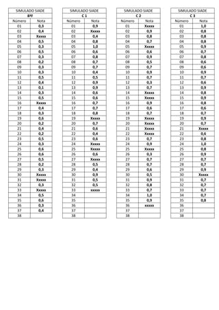 SIMULADO SIADE     SIMULADO SIADE     SIMULADO SIADE     SIMULADO SIADE
       8ªF                C1                 C2                 C3
Número     Nota    Número     Nota    Número     Nota    Número     Nota
  01        0,3      01        0,9      01       Xxxxx     01        1,0
  02        0,4      02       Xxxxx     02        0,9      02        0,8
  03       Xxxxx     03        0,4      03        0,8      03        0,8
  04        0,5      04        0,8      04        0,7      04        0,8
  05        0,3      05        1,0      05       Xxxxx     05        0,9
  06        0,5      06        0,6      06        0,6      06        0,7
  07        0,3      07        0,8      07        0,9      07        0,8
  08        0,2      08        0,7      08        0,5      08        0,6
  09        0,3      09        0,7      09        0,7      09        0,6
  10        0,3      10        0,4      10        0,9      10        0,9
  11        0,5      11        0,5      11        0,7      11        0,7
  12        0,4      12        0,9      12        0,3      12        0,6
  13        0,1      13        0,9      13        0,7      13        0,9
  14        0,3      14        0,6      14       Xxxxx     14        0,8
  15        0,5      15        0,6      15       Xxxxx     15        0,9
  16       Xxxxx     16        0,7      16        0,9      16        0,8
  17        0,4      17        0,7      17        0,6      17        0,6
  18        0,3      18        0,8      18        0,7      18        0,7
  19        0,6      19       Xxxxx     19       Xxxxx     19        0,9
  20        0,2      20        0,7      20       Xxxxx     20        0,7
  21        0,4      21        0,6      21       Xxxxx     21       Xxxxx
  22        0,2      22        0,4      22       Xxxxx     22        0,6
  23        0,5      23        0,6      23        0,7      23        0,8
  24        0,3      24       Xxxxx     24        0,9      24        1,0
  25        0,6      25       Xxxxx     25       Xxxxx     25        0,8
  26        0,6      26        0,6      26        0,3      26        0,9
  27        0,5      27       Xxxxx     27        0,7      27        0,7
  28        0,2      28        0,5      28        0,7      28        0,7
  29        0,3      29        0,4      29        0,6      29        0,9
  30       Xxxxx     30        0,9      30        0,5      30       Xxxxx
  31       Xxxxx     31        0,5      31        0,9      31        0,7
  32        0,3      32        0,5      32        0,8      32        0,7
  33       Xxxxx     33       xxxxx     33        0,7      33        0,7
  34        0,5      34                 34        1,0      34        0,7
  35        0,6      35                 35        0,9      35        0,8
  36        0,3      36                 36       xxxxx     36
  37        0,4      37                 37                 37
  38                 38                 38                 38
 