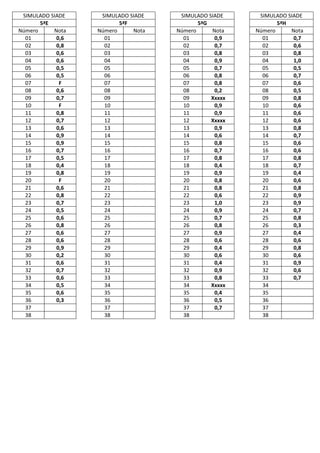 SIMULADO SIADE    SIMULADO SIADE    SIMULADO SIADE     SIMULADO SIADE
       5ªE               5ªF               5ªG                5ªH
Número     Nota   Número     Nota   Número     Nota    Número     Nota
  01        0,6     01                01        0,9      01        0,7
  02        0,8     02                02        0,7      02        0,6
  03        0,6     03                03        0,8      03        0,8
  04        0,6     04                04        0,9      04        1,0
  05        0,5     05                05        0,7      05        0,5
  06        0,5     06                06        0,8      06        0,7
  07         F      07                07        0,8      07        0,6
  08        0,6     08                08        0,2      08        0,5
  09        0,7     09                09       Xxxxx     09        0,8
  10         F      10                10        0,9      10        0,6
  11        0,8     11                11        0,9      11        0,6
  12        0,7     12                12       Xxxxx     12        0,6
  13        0,6     13                13        0,9      13        0,8
  14        0,9     14                14        0,6      14        0,7
  15        0,9     15                15        0,8      15        0,6
  16        0,7     16                16        0,7      16        0,6
  17        0,5     17                17        0,8      17        0,8
  18        0,4     18                18        0,4      18        0,7
  19        0,8     19                19        0,9      19        0,4
  20         F      20                20        0,8      20        0,6
  21        0,6     21                21        0,8      21        0,8
  22        0,8     22                22        0,6      22        0,9
  23        0,7     23                23        1,0      23        0,9
  24        0,5     24                24        0,9      24        0,7
  25        0,6     25                25        0,7      25        0,8
  26        0,8     26                26        0,8      26        0,3
  27        0,6     27                27        0,9      27        0,4
  28        0,6     28                28        0,6      28        0,6
  29        0,9     29                29        0,4      29        0,8
  30        0,2     30                30        0,6      30        0,6
  31        0,6     31                31        0,4      31        0,9
  32        0,7     32                32        0,9      32        0,6
  33        0,6     33                33        0,8      33        0,7
  34        0,5     34                34       Xxxxx     34
  35        0,6     35                35        0,4      35
  36        0,3     36                36        0,5      36
  37                37                37        0,7      37
  38                38                38                 38
 