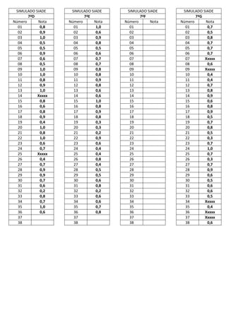 SIMULADO SIADE     SIMULADO SIADE    SIMULADO SIADE    SIMULADO SIADE
       7ªD                7ªE               7ªF               7ªG
Número     Nota    Número     Nota   Número     Nota   Número     Nota
  01        0,8      01        1,0     01                01        0,7
  02        0,9      02        0,6     02                02        0,5
  03        1,0      03        0,9     03                03        0,8
  04        0,5      04        0,8     04                04        0,7
  05        0,5      05        0,5     05                05        0,7
  06        0,9      06        0,6     06                06        0,7
  07        0,6      07        0,7     07                07       Xxxxx
  08        0,5      08        0,7     08                08        0,6
  09        1,0      09        0,8     09                09       Xxxxx
  10        1,0      10        0,8     10                10        0,4
  11        0,8      11        0,9     11                11        0,4
  12        0,9      12        0,8     12                12        0,7
  13        1,0      13        0,6     13                13        0,8
  14       Xxxxx     14        0,6     14                14        0,9
  15        0,8      15        1,0     15                15        0,6
  16        0,6      16        0,8     16                16        0,8
  17        0,8      17        0,9     17                17        0,9
  18        0,9      18        0,8     18                18        0,5
  19        0,4      19        0,3     19                19        0,7
  20        1,0      20        0,3     20                20        0,8
  21        0,8      21        0,2     21                21        0,5
  22        1,0      22        0,9     22                22        0,3
  23        0,6      23        0,6     23                23        0,7
  24        0,7      24        0,4     24                24        1,0
  25       Xxxxx     25        0,4     25                25        0,7
  26        0,4      26        0,8     26                26        0,3
  27        0,7      27        0,4     27                27        0,7
  28        0,9      28        0,5     28                28        0,9
  29        0,9      29        0,5     29                29        0,6
  30        0,7      30        0,6     30                30        0,5
  31        0,6      31        0,8     31                31        0,6
  32        0,2      32        0,2     32                32        0,6
  33        0,8      33        0,6     33                33        0,5
  34        0,7      34        0,6     34                34       Xxxxx
  35        1,0      35        0,7     35                35        0,4
  36        0,6      36        0,8     36                36       Xxxxx
  37                 37                37                37       Xxxxx
  38                 38                38                38        0,6
 