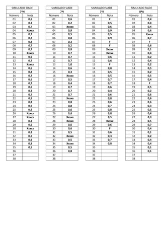 SIMULADO SIADE     SIMULADO SIADE     SIMULADO SIADE     SIMULADO SIADE
       7ªH                7ªI                7ªJ                8ªA
Número     Nota    Número     Nota    Número     Nota    Número     Nota
  01        0,6      01        0,6      01         F       01        0,4
  02        0,3      02        0,2      02        0,5      02        0,4
  03        0,7      03       Xxxxx     03        0,6      03        0,4
  04       Xxxxx     04        0,9      04        0,9      04        0,6
  05        0,7      05        0,5      05        0,5      05       Xxxxx
  06        0,7      06        0,8      06        0,9      06        0,7
  07        0,8      07        0,3      07         F       07         F
  08        0,7      08        0,2      08         F       08        0,6
  09        0,7      09        0,8      09       Xxxxx     09        0,1
  10       Xxxxx     10        0,7      10       Xxxxx     10        0,4
  11        0,9      11        0,7      11        0,6      11        0,2
  12        0,7      12        0,7      12        0,6      12        0,4
  13       Xxxxx     13        1,0      13         F       13        0,2
  14        0,6      14        0,6      14        0,8      14        0,5
  15        0,8      15        0,3      15        0,5      15        0,2
  16        0,7      16       Xxxxx     16        0,5      16        0,5
  17        0,6      17        0,5      17        0,7      17        0,4
  18        0,7      18        0,4      18        0,7      18         F
  19        0,6      19        0,7      19        0,6      19        0,5
  20        0,3      20        0,7      20        0,4      20        0,2
  21        0,7      21        0,7      21        0,6      21        0,6
  22        0,9      22       Xxxxx     22        0,8      22        0,6
  23        0,8      23        0,8      23        0,6      23        0,6
  24        0,9      24        0,8      24        0,7      24        0,3
  25        0,9      25        0,6      25        0,8      25        0,5
  26       Xxxxx     26        0,6      26        0,8      26        0,4
  27       Xxxxx     27       Xxxxx     27        0,5      27        0,3
  28        0,3      28       Xxxxx     28       Xxxxx     28        0,5
  29        0,5      29        0,6      29        0,6      29        0,7
  30       Xxxxx     30        0,6      30         F       30        0,4
  31        0,8      31        0,5      31        0,6      31        0,1
  32        0,7      32       Xxxxx     32        0,3      32        0,2
  33        0,9      33        0,5      33        0,7      33        0,4
  34        0,8      34       Xxxxx     34        0,8      34        0,4
  35        0,5      35        0,5      35                 35        0,1
  36                 36        0,8      36                 36        0,1
  37                 37                 37                 37
  38                 38                 38                 38
 