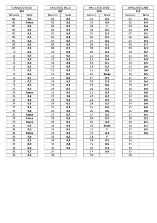 SIMULADO SIADE     SIMULADO SIADE    SIMULADO SIADE     SIMULADO SIADE
       8ªB                8ªC               8ªD                8ªE
Número     Nota    Número     Nota   Número     Nota    Número     Nota
  01        0,3      01        0,5     01        0,3      01        0,5
  02       Xxxxx     02        0,2     02        0,4      02        0,4
  03        0,2      03        0,7     03         F       03        0,4
  04        0,5      04        0,7     04        0,5      04        0,9
  05        0,6      05        0,4     05        0,3      05        0,5
  06        0,5      06        0,4     06        0,5      06        0,4
  07        0,6      07        0,6     07        0,3      07        0,3
  08        0,4      08        0,4     08        0,2      08        0,7
  09        0,6      09        0,5     09        0,3      09        0,3
  10        0,6      10        0,4     10        0,3      10        0,2
  11        0,4      11        0,5     11        0,5      11        0,5
  12        0,4      12        0,5     12        0,4      12        0,9
  13        0,9      13        0,4     13        0,1      13        0,5
  14        0,6      14        0,3     14        0,2      14        0,6
  15        0,1      15        0,7     15        0,5      15        0,6
  16        0,6      16        0,6     16       Xxxxx     16        0,5
  17        0,7      17        0,5     17        0,4      17        0,7
  18        0,2      18        0,5     18        0,3      18        0,4
  19        0,5      19        0,3     19        0,6      19        0,7
  20        0,5      20        0,5     20        0,3      20        0,4
  21       Xxxxx     21        0,5     21        0,4      21        0,8
  22        0,4      22         04     22        0,2      22        0,5
  23        0,5      23        0,4     23        0,5      23        0,6
  24        0,6      24        0,6     24        0,3      24        0,6
  25        0,3      25        0,1     25        0,6      25        0,6
  26        0,8      26        0,4     26        0,6      26        0,8
  27       Xxxxx     27        0,4     27        0,5      27        0,4
  28       Xxxxx     28        0,4     28        0,2      28        0,5
  29       Xxxxx     29        0,5     29        0,3      29        0,5
  30        0,2      30        0,4     30       Xxxxx     30        0,2
  31        0,6      31        0,6     31         F       31        0,5
  32       Xxxxx     32        0,5     32        0,3      32        0,6
  33        0,8      33        0,6     33         F       33
  34        0,5      34        0,4     34        0,5      34
  35        0,0      35        0,4     35        0,6      35
  36        0,3      36        0,3     36        0,3      36
  37        0,7      37                37        0,4      37
  38        0,6      38                38                 38
 