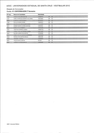 Resultado 2012 - UESC - Radar Noticias