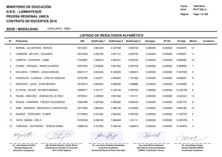 Fecha:
Hora:

SEDE / MODALIDAD:

19/01/2014
09:27:42p.m.

Página:

MINISTERIO DE EDUCACIÓN
G.R.E. - LAMBAYEQUE
PRUEBA REGIONAL UNICA
CONTRATO DE DOCENTES 2014

Page 1 of 429

CHICLAYO - EBA -

LISTADO DE RESULTADOS ALFABÉTICO
N°

Postulante

DNI

SubPrueba 1

SubPrueba 2

SubPrueba 3

Discapac.

FF.AA

Puntaje

Merito

1

BERNAL - ALCANTARA - SERGIO

16743251

3.663334

4.327038

0.663704

0.000000

0.000000

8.654075

12

2

CABRERA - BELUPU - EDUARDO

16612636

3.665185

4.661112

0.663704

0.000000

0.000000

8.990001

11

3

CAMPOS - QUINTANA - JAIME

17420997

1.664815

4.660741

0.663704

0.000000

0.000000

6.989260

15

4

CHANG - VASQUEZ - MARIO EUGENIO

16761654

3.329630

5.661852

0.997408

0.000000

0.000000

9.988890

7

5

DELGADO - TORRES - JESUS MANUEL

40521217

3.663334

6.329260

1.664815

0.000000

0.000000

11.657408

4

6

GONZALES - LLENQUE - CARLOS ENRIQUE

16757596

3.330371

4.994445

1.331482

0.000000

0.000000

9.656297

9

7

MONTERO - UGAZ - JOHN BEKKER

16720214

4.664445

5.995926

1.998889

0.000000

0.000000

12.659260

2

8

OLIVERA - ROJAS - KEYMER MANUEL

16699671

4.331111

5.328149

0.997408

1.598500

0.000000

12.255168

6

9

PALMA - SANCHEZ - JESENIA DE LA CRUZ

16755041

3.329630

3.661482

1.331111

0.000000

0.000000

8.322223

13

10

RODAS - GAMARRA - FREDDY ALEXANDER

16562496

3.997408

4.995926

0.664445

0.000000

0.000000

9.657779

8

11

SIME - NAVARRO - MERCEDES CONCEPCION

16773390

3.664445

2.998148

0.332593

0.000000

0.000000

6.995186

14

12

SUAREZ - TERRONES - ELMER

27735693

5.331852

4.994445

0.997408

0.000000

0.000000

11.323705

5

13

TAPIA - BANDA - ISELA

16793349

4.998148

7.664445

1.331111

0.000000

0.000000

13.993704

1

14

TUÑOQUE - GUTIERREZ - TERESA ISABEL

16688153

5.331852

5.328149

1.664815

0.000000

0.000000

12.324816

Condición

3

Lic. Julio Vásquez Peralta
Gerente Regional de
Educación Lambayeque

Mg. Richard Eduardo Castillo Rivera
Presidente de Comisión de Concurso
2014 a Nivel Regional

Dr. Luis Jaime Collantes Santisteban
Vicerrector Académico
Universidad Nacional Pedro Ruiz Gallo

Ing. Jesús Muñoz Zambrano
Jefe Oficina Central de Admisión
UNPRG, Coordinador Técnico

Dr. José Gómez Cumpa
Decano FACHSE-UNPRG
Coordinador Académico

 