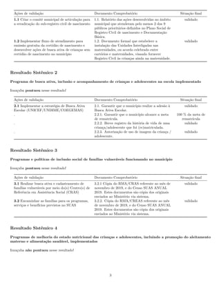 Ações de validação Documento Comprobatório Situação final
1.1 Criar o comitê municipal de articulação para
a erradicação do sub-registro civil de nascimento
1.1. Relatório das ações desenvolvidas no âmbito
municipal que atenderam pelo menos 2 dos 9
públicos prioritários definidos no Plano Social de
Registro Civil de nascimento e Documentação
Básica.
validado
1.2 Implementar fluxo de atendimento para
emissão gratuita da certidão de nascimento e
desenvolver ações de busca ativa de crianças sem
certidão de nascimento no município
1.2. Documento formal que estabelece a
instalação das Unidades Interligadas nas
maternidades, ou acordo celebrado entre
cartórios e maternidades, visando fornecer
Registro Civil às crianças ainda na maternidade.
validado
Resultado Sistêmico 2
Programa de busca ativa, inclusão e acompanhamento de crianças e adolescentes na escola implementado
Irauçuba pontuou nesse resultado!
Ações de validação Documento Comprobatório Situação final
2.1 Implementar a estratégia de Busca Ativa
Escolar (UNICEF/UNDIME/COEGEMAS)
2.1. Garantir que o município realize a adesão à
Busca Ativa Escolar.
validado
. 2.2.1. Garantir que o município alcance a meta
de rematrícula.
100 % da meta de
rematrícula
. 2.2.2. Breve registro da história de vida de uma
criança/adolescente que foi (re)matriculada.
validado
. 2.2.3. Autorização de uso de imagem da criança /
adolescente.
validado
Resultado Sistêmico 3
Programas e políticas de inclusão social de familias vulneráveis funcionando no município
Irauçuba pontuou nesse resultado!
Ações de validação Documento Comprobatório Situação final
3.1 Realizar busca ativa e cadastramento de
famílias vulneráveis por meio do(s) Centro(s) de
Referência em Assistência Social (CRAS)
3.2.1 Cópia do RMA/CRAS referente ao mês de
novembro de 2019, e do Censo SUAS ANUAL
2019. Estes documentos são cópia dos originais
enviados ao Ministério via sistema.
validado
3.2 Encaminhar as familias para os programas,
serviços e benefícios previstos no SUAS
3.2.2. Cópia do RMA/CREAS referente ao mês
de novembro de 2019, e do Censo SUAS ANUAL
2019. Estes documentos são cópia dos originais
enviados ao Ministério via sistema.
validado
Resultado Sistêmico 4
Programas de melhoria do estado nutricional das crianças e adolescentes, incluindo a promoção do aleitamento
materno e alimentação saudável, implementados
Irauçuba não pontuou nesse resultado!
3
 